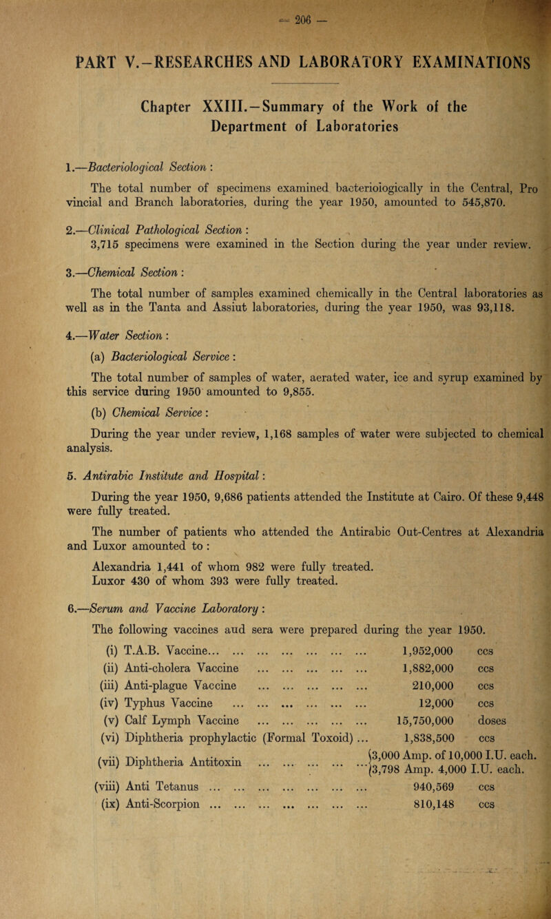 PART V.-RESEARCHES AND LABORATORY EXAMINATIONS Chapter XXIII. —Summary of the Work of the Department of Laboratories 1. —Bacteriological Section : The total number of specimens examined baeterioiogically in the Central, Pro vincial and Branch laboratories, during the year 1950, amounted to 545,870. 2. —Clinical Pathological Section : 3,715 specimens were examined in the Section during the year under review. 3. —Chemical Section : The total number of samples examined chemically in the Central laboratories as well as in the Tanta and Assiut laboratories, during the year 1950, was 93,118. 4. —Water Section : (a) Bacteriological Service : The total number of samples of water, aerated water, ice and syrup examined by this service during 1950 amounted to 9,855. (b) Chemical Service: During the year under review, 1,168 samples of water were subjected to chemical analysis. 5. Antirahic Institute and Hospital: During the year 1950, 9,686 patients attended the Institute at Cairo. Of these 9,448 were fully treated. The number of patients who attended the Antirabic Out-Centres at Alexandria and Luxor amounted to : Alexandria 1,441 of whom 982 were fully treated. Luxor 430 of whom 393 were fully treated. 6.—Serum and Vaccine Laboratory : The following vaccines aud sera were prepared during the year 1950. (i) T.A.B. Vaccine.. . 1,952,000 CCS (ii) Anti-cholera Vaccine . 1,882,000 CCS (iii) Anti-plague Vaccine . 210,000 CCS (iv) Typhus Vaccine .. 12,000 CCS (v) Calf Lymph Vaccine . 15,750,000 doses (vi) Diphtheria prophylactic (Formal Toxoid) ... 1,838,500 CCS (vii) Diphtheria Antitoxin . ,3,000 Amp. of 10,0001.U. [3,798 Amp. 4,000 I.U. ea (viii) Anti Tetanus . 940,569 CCS