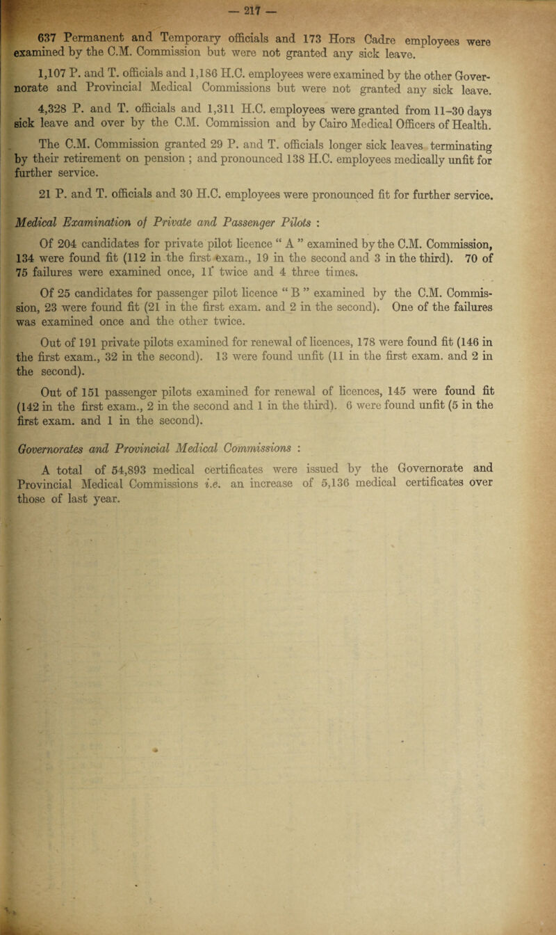 637 Permanent and Temporary officials and 173 Hors Cadre employees were examined by the C.M. Commission but were not granted any sick leave. 1,107 P. and T. officials and 1,186 H.C. employees were examined by the other Cover- norate and Provincial Medical Commissions but were not granted any sick leave. 4,328 P. and T. officials and 1,311 H.C. employees were granted from 11—30 days sick leave and over by the C.M. Commission and by Cairo Medical Officers of Health. The C.M. Commission granted 29 P. and T. officials longer sick leaves terminating by their retirement on pension ; and pronounced 138 H.C. employees medically unfit for further service. 21 P. and T. officials and 30 H.C. employees were pronounced fit for further service. Medical Examination of Private and Passenger Pilots : Of 204 candidates for private pilot licence “ A ” examined by the C.M. Commission, 134 were found fit (112 in the first exam., 19 in the second and 3 in the third). 70 of 75 failures were examined once, If twice and 4 three times. Of 25 candidates for passenger pilot licence “ B ” examined by the C.M. Commis¬ sion, 23 were found fit (21 in the first exam, and 2 in the second). One of the failures was examined once and the other twice. Out of 191 private pilots examined for renewal of licences, 178 were found fit (146 in the first exam., 32 in the second). 13 were found unfit (11 in the first exam, and 2 in the second). Out of 151 passenger pilots examined for renewal of licences, 145 were found fit (142 in the first exam., 2 in the second and 1 in the third). 6 were found unfit (5 in the first exam, and 1 in the second). Governorates and Provincial Medical Commissions : A total of 54,893 medical certificates were issued by the Governorate and Provincial Medical Commissions i.e. an increase of 5,136 medical certificates over those of last year. **> >