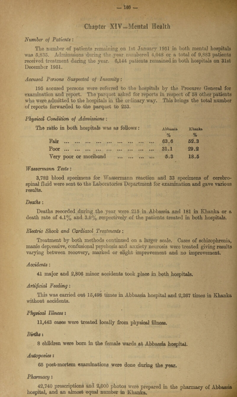 Chapter XIV—Mental Health Number of Patients: The number of patients remaining on 1st January 1951in both mental hospitals was 5,835. Adminssions during the year numbered 4,048 or a total of 9,883 patients received treatment during the year. 6,144 patients remained in both hospitals on 31st December 1951. Accused Persons Suspected of Insanity: 195 accused persons were referred to the hospitals by the Procurer General for examination and report. The parquet asked for reports in respect of 58 other patients who were admitted to the hospitals in the ordinary way. This brings the total number of reports forwarded to the parquet to 253. — . ' V1 \ Physical Condition of Admissions: The ratio in both hospitals was as follows: Abbassia o/ Khanka % 52.3 Pair ... ... ... ... ... ... ... ... /o 63.6 1 oor ... ... ... ... ... ... ... ... ... 31.1 29.2 Very poor or moribund . . 5.3 18.5 Wassermann Tests: 3,782 blood specimens for Wassermann reaction and 33 specimens of cerebro¬ spinal fluid were sent to the Laboratories Department for examination and gave various results. Death : Deaths recorded during the year were 215 in Abbassia and 181 in Khanka or a death rate of 4.1% and 3.9% respectively of the patients treated in both hospitals. Electric Shock and Cardiazol Treatments: Treatment by both methods continued on a larger scale. Cases of schizophrenia, manic depressive, confusional psychosis and anxiety neurosis were treated giving results varying between recovery, marked or slight improvement and no improvement. Accidents: 41 major and 2,806 minor accidents took place in both hospitals. i Artificial Feeding: This was carried out 15,498 times in Abbassia hospital and 2,267 times in Khanka without accidents. Physical lUnessi 11,443 cases were treated locally from physical illness. Births i „ 8 children were bom in the female wards at Abbassia hospital. Autoposies s 65 post-mortem examinations were done during the year. Pharmacy t 42,740 prescriptions and 2,000 photos were prepared in the pharmacy of Abbassia hospital, and an almost equal number in Khanka,