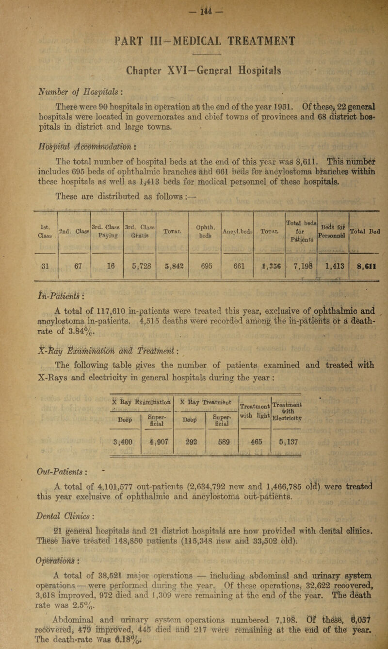 PART III—MEDICAL TREATMENT Chapter XVI—Genpral Hospitals Number of Hospitals : There were 90 hospitals in Operation at the end of the year 1951. Of these, 22 general hospitals were located in governorates and chief towns of provinces and 68 district hos¬ pitals in district and large towns. Hospital Accorhtnodation: The total number of hospital beds at the end of this year was 8,611. This number includes 695 beds of ophthalmic branches and 661 beds for ancylostoma branches within these hospitals as well as 1,413 beds for medical personnel of these hospitals. These are distributed as follows:— 1st. Class . 2nd. Class 3rd. Class Paying 3rd. Class Gtatis Total Ophth. beds Ancyl.beds Total Total beds for Patients Beds fdfr Personnel Total Bed t V' * 31 67 16 5,728 5,842 695 661 1,356 • 7,198 1,413 8,611 i In-Patients: A total of 117,610 in-patients were treated this year, exclusive of ophthalmic and ancylostoma in-patients. 4,515 deaths were recorded among the in-patients or a death- rate of 3.84%. X-Pay Examination and Treatment: The following table gives the number of patients examined and treated with X-Rays and electricity in general hospitals during the year : X Ray Examination -• X Ray Treatment Treatment Treatment. with Electricity Debp Super¬ ficial Deep Super¬ ficial with light 3,400 4,907 292 589 465 5,137 J Out-Patients: A total of 4,101,577 out-patients (2,634,792 new and 1,466,785 old) were treated this year exclusive of ophthalmic and ancylostoma out-patients. Dental Clinics: 21 general hospitals and 21 district hospitals are how provided with dental clinics. These have treated 148,850 patients (115,348 new and 33*502 old). Opieratioiis: A total of 38,521 major operations — including abdominal and urinary system operations — were performed dining the year. Of these operations, 32,622 recovered, 3,618 improved, 972 died and 1,309 were remaining at the end of the year. The death rate was 2.5%. / . J* . -V• ■ j-fllM Abdominal and urinary system operations numbered 7,198. Of these, 8,057 recovered, 479 irhprbved, 445 died and 217 were remaining at the end of the year. The death-rate was 6.18%.