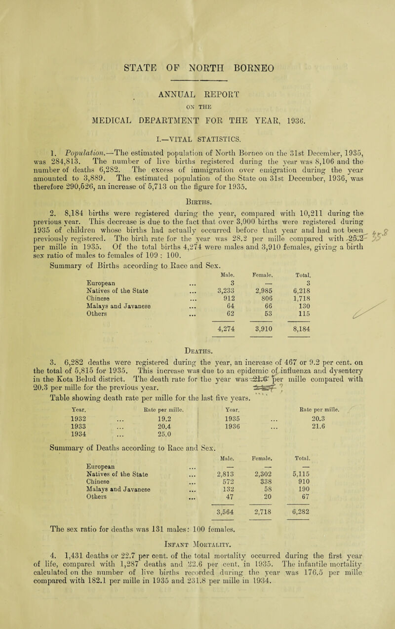 ANNUAL REPORT ON THE MEDICAL DEPARTMENT FOR THE YEAR, 1936. I.—VITAL STATISTICS. 1. Population.—The estimated population of North Borneo on the 31st December, 1935, was 284,813. The number of live births registered during the year was 8,106 and the number of deaths 6,282. The excess of immigration over emigration during the year amounted to 3,889. The estimated population of the State on 31st December, 1936, was therefore 290,526, an increase of 5,713 on the figure for 1935. Births. 2. 8,184 births were registered during the year, compared with 10,211 during the previous year. This decrease is due to the fact that over 3,000 births were registered during 1935 of children whose births had actually occurred before that year and had not been ^ £ previously registered. The birth rate for the year was 28.2 per mille compared with A25.2 per mille in 1935. Of the total births 4,274 were males and 3,910 females, giving a birth sex ratio of males to females of 109 : 100. Summary of Births according to Race and Sex. European • • • Male. 3 Female. Total. 3 Natives of the State • • • OyZOO 2,985 6,218 Chinese • • • 912 806 1,718 Malays and Javanese • • • 64 66 130 Others • • • 62 53 115 4,274 3,910 8,184 Deaths. 3. 6,282 deaths were registered during the year, an increase of 467 or 9.2 per cent, on the total of 5,815 for 1935. This increase was due to an epidemic of influenza and dysentery in the Ivota Belud district. The death rate for the year was -dMJV per mille compared with 20.3 per mille for the previous year. Table showing death rate per mille for the last five years. 20.3 21.6 Year. Rate per mille. Year. Rate 1932 19.2 1935 • • • 1933 20.4 1936 • • • 1934 25.0 Summary of Deaths according to Race and Sex. Male. Female, Total. European — —■ — Natives of the State 2,813 2,302 5,115 Chinese 572 338 910 Malays and Javanese 132 58 190 Others 47 20 67 3,564 2,718 6,282 The sex ratio for deaths was 131 males: 100 females. Infant Mortality. 4. 1,431 deaths or 22.7 per cent, of the total mortality occurred during the first year of life, compared with 1,287 deaths and 22.6 per cent, in 1935. The infantile mortality calculated on the number of live births recorded during the year was 176.5 per mille compared with 182.1 per mille in 1935 and 231.8 per mille in 1934.