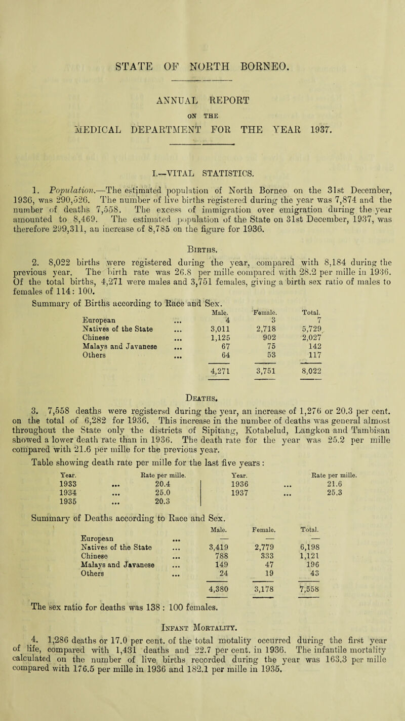 ANNUAL REPORT ON THE MEDICAL DEPARTMENT FOR THE YEAR 1937. I.—VITAL STATISTICS. 1. Population.—The estimated population of North Borneo on the 31st December, 193G, was 290,526. The number of live births registered during the year was 7,874 and the number of deaths 7,558. The excess of immigration over emigration during the year amounted to 8,469. The estimated population of the State on 31st December, 1937, was therefore 299,311, an increase of 8,785 on the figure for 1936. Births. 2. 8,022 births were registered during the year, compared with 8,184 during the The birth rate was 26.8 per mille compared with 28.2 per mille in 1936. Of the total births, 4,271 were males and 3,751 females, females of 114: 100. Summary of Births according to Race and Sex. Male. giving a birth sex Female. Total. European 4 O O 7 Natives of the State 3,011 2,718 5,729 Chinese 1,125 902 2,027 Malays and Javanese 67 75 142 Others 64 53 117 4,271 3,751 8,022 Deaths. 3. 7,558 deaths were registersd during the year, an increase of 1,276 or 20.3 per cent, on the total of 6,282 for 1936. This increase in the number of deaths was general almost throughout the State only the districts of Sipitang, Kotabelud, Langkon and Tambisan showed a lower death rate than in 1936. The death rate for the year was 25.2 per mille compared with 21.6 per mille for the previous year. Table showing death rate per mille for the last five years: Year. Rate per mille. Year. Rate per mille. 1933 • • • 20.4 1936 • • • 21.6 1934 • • • 25.0 1937 a • a 25.3 1935 • • • 20.3 Summary of Deaths according to Race and Sex. Male. European ... — Natives of the State ... 3,419 Chinese ... 788 Malays and Javanese ... 149 Others ... 24 4,380 The sex ratio for deaths was 138 : 100 females. Female. Total. 2,779 6,198 333 1,121 47 196 19 43 3,178 7,558 Infant Mortality. 4. 1,286 deaths or 17.0 per cent, of the total motality occurred during the first year of life, compared with 1,431 deaths and 22.7 per cent, in 1936. The infantile mortality calculated on the number of live births recorded during the year was 163.3 per mille compared with 176.5 per mille in 1936 and 182.1 per mille in 1935,