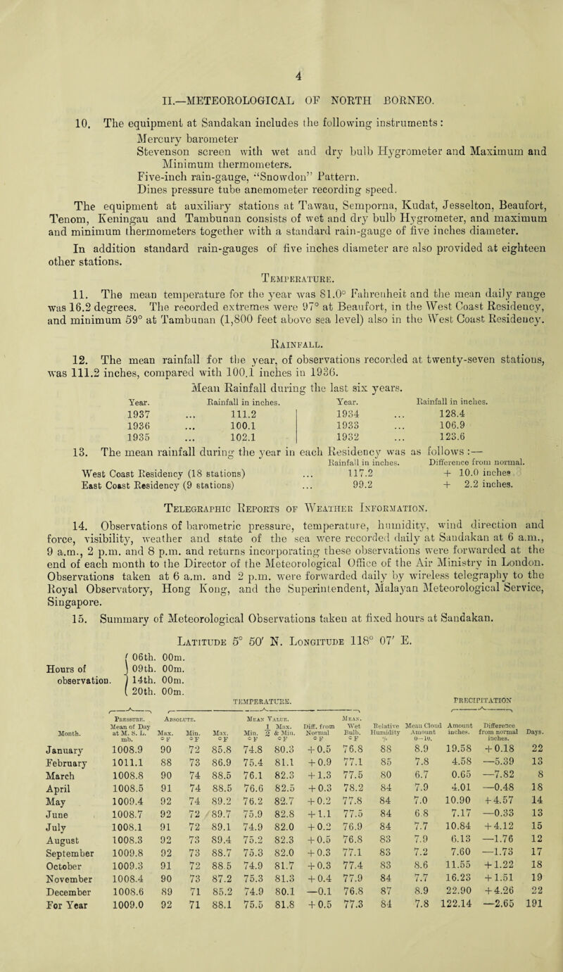 II.—METEOROLOGICAL OF NORTH BORNEO. 10. The equipment at Sandakan includes the following instruments: Mercury barometer Stevenson screen with wet aud dry bulb Hygrometer and Maximum and Minimum thermometers. Five-inch rain-gauge, ‘‘Snowdon” Pattern. Dines pressure tube anemometer recording speed. The equipment at auxiliary stations at Tawau, Semporna, Kudat, Jesselton, Beaufort, Tenom, Keningau and Tambunan consists of wet and dry bulb Hygrometer, and maximum and minimum thermometers together with a standard rain-gauge of five inches diameter. In addition standard rain-gauges of five inches diameter are also provided at eighteen other stations. Temperature. 11. The mean temperature for the year was 81.0° Fahrenheit and the mean daily range was 16.2 degrees. The recorded extremes were 97° at Beaufort, in the West Coast Residency, and minimum 59° at Tambunan (1,800 feet above sea level) also in the West Coast Residency. Rainfall. 12. The mean rainfall for the year, of observations recorded at twenty-seven stations, was 111.2 inches, compared with 100.1 inches in 1936. Mean Rainfall during the last six years. Year. Rainfall in inches. Year. Rainfall in inches. 1937 ... 111.2 1934 128.4 1936 ... 100.1 1933 106.9 1935 ... 102.1 1932 123.6 13. The mean rainfall during the year in each Residency was Rainfall in inches. as follows : — Difference from normal. West Coast Residency (18 stations) 117.2 + 10.0 inches East Coast Residency (9 stations) 99.2 + 2.2 inches. Telegraphic Reports of Weather Information. 14. Observations of barometric pressure, temperature, humidity, wind direction and force, visibility, wTeather and state of the sea v7ere recorded daily at Sandakan at 6 a.m., 9 a.m., 2 p.m. and 8 p.m. and returns incorporating these observations wTere forwarded at the end of each month to the Director of the Meteorological Office of the Air Ministry in London. Observations taken at 6 a.m. and 2 p.m. were forwarded daily by wireless telegraphy to the Royal Observatory, Hong .Kong, and the Superintendent, Malayan Meteorological Service, Singapore. 15. Summary of Meteorological Observations takeu at fixed hours at Sandakan. Latitude 5° 50' N. Longitude 118° 07' E. ( 06th. 00m. Hours of J 09th. 00m. observation. J 14th. 00m. ( 20th. 00m. TEMPERATURE. PRECIPITATION Pressure. t Absolute. Mean Value. Mean. ( A--. Month. Mean of Day at M. S. L. Max. Min. Max. 1 Min. 2 Max. & Mill. Diff. from Normal Wet Bulb. Relative Humidity Mean Cloud Amount Amount inches. Difference from normal Days. January mb. 1008.9 O 90 °F 72 °E 85.8 oP 74.8 °F 80.3 o F + 0.5 c F 76.8 % 88 0-1U. 8.9 19.58 inches. + 0.18 22 February 1011.1 88 73 86.9 75.4 81.1 + 0.9 77.1 85 7.8 4.58 —5.39 13 March 1008.8 90 74 88.5 76.1 82.3 + 1.3 77.5 80 6.7 0.65 —7.82 8 April 1008.5 91 74 88.5 76.6 82.5 + 0.3 78.2 84 7.9 4.01 —0.48 18 May 1009.4 92 74 89.2 76.2 82.7 + 0.2 77.8 84 7.0 10.90 + 4.57 14 June 1008.7 92 72 89.7 75.9 82.8 + 1.1 77.5 84 6.8 7.17 —0.33 13 July 1008.1 91 72 89.1 74.9 82.0 + 0.2 76.9 84 7.7 10.84 + 4.12 15 August 1008.3 92 73 89.4 75.2 82.3 + 0.5 76.8 83 7.9 (3.13 —1.76 12 September 1009.8 92 73 88.7 75.3 82.0 + 0.3 77.1 83 7.2 7.60 —1.73 17 October 1009.3 91 72 88.5 74.9 81.7 + 0.3 77.4 83 8.6 11.55 + 1.22 18 November 1008.4 90 73 87.2 75.3 81.3 + 0.4 77.9 84 7.7 16.23 + 1.51 19 December 1008.6 89 71 85.2 74.9 80.1 —0.1 76.8 87 8.9 22.90 + 4.26 22 For Year 1009.0 92 71 88.1 75.5 81.8 + 0.5 77.3 84 7.8 122.14 —2.65 191