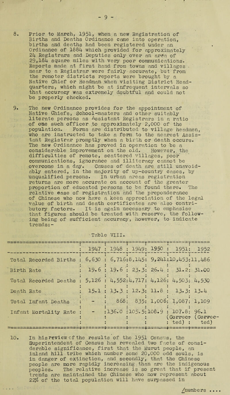 8. Prior to March, 1,951$ when a new Registration of Births ancl Deaths Ordinance came into operation, births and deaths had been registered under an Ordinance of 1884 which provided for approximately 24 Registrars and Deputies only over an area of 29s184 square miles with very poor communications- Reports made at first hand from towns and villages • near to a Registrar were fairly accurate, but from the remoter districts reports were brought by a Native Chief or Headman when visiting District Head¬ quarters 3 which might be at infrequent intervals so that accuracy was extremely doubtful and could not be properly checked. 9- The new Ordinance provides for the appointment of Native Chiefs, School-masters and other suitably literate persons as -Assistant Registrars in a ratio of one such officer to approximately 2,000 of the population. Forms are distributed to village headmen, who are instructed to take a form to the nearest Assis¬ tant Registrar promptly when a birth or death occurs. The new Ordinance has proved in operation to be a considerable improvement on the old. . However,. the difficulties of remote, scattered villages, poor' communications, ignorance and illiteracy cannot be overcome in a day. Causes of death are still unavoid¬ ably entered, in the majority of up-country cases, by unqualified persons. In urban areas registration returns are more accurate on account of the greater proportion of educated persons to be found there. The relative ease of registration and the preponderance of Chinese who now have a keen appreciation of the legal value of birth and death certificates are also contri¬ butory factors. It is again necessary to emphasise that figures should be treated with reserve, the follow¬ ing being of sufficient accuracy, however, to indicate trends:- .. . : Table VIII. • e • 1947 : 1948 : 1949 1950 1931: 1952 Total Recorded Births • » 0 0 6,630 0 0 • 6,716:8,145 9,241. 0 00,453: 11,486 Birth Rate 0 6 0 19. 6 • 19.6 '! 23. J 26.4. 31.2-. 31-00 Total Recorded Deaths 0 0 • 5,126 : 4,552:4,717 4,126 4,503: 4,530 Death Rate • e 0 15-1 J 13.3. ; 12.3 11.8 13- 3: 13.4 To t al Infant Deaths 0 0 • — : 8 68; 835 1,006 1,087: 1,109 Infant Mortality Rate • 0 0 — :136.0 i103-3 108.9 107.8! 96.1 - * ♦ « • • ♦ (Correct- (Correc e • • « 0 • • — —-•*—* — «r“ —-- r > ted) : r- — T“ ted) 10. In his review of the results of the 1951 Census, the Superintendent of Census has revealed two facts of consi¬ derable significance, first that the Murut people, an inland hill tribe which number some 20,000 odd souls, is in danger of extinction, and secondly, that the Chinese people are more rapidly increasing.than are the indigenous peoples. The relative increase is so great that if present trends are maintained the Chinese who now represent about 22$ of the total population will have surpassed in /numbers • •