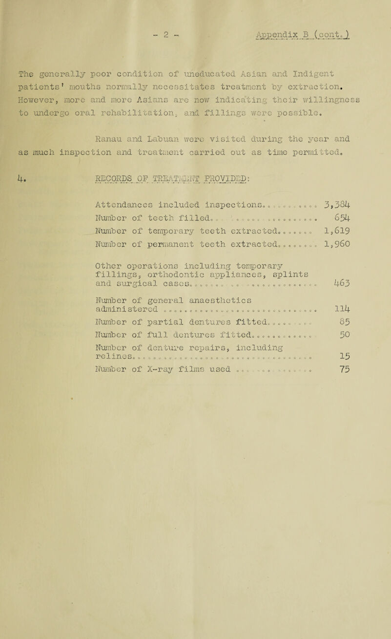 - 2 Appendix J3 (oont0) The generally poor condition of uneducated Asian and Indigent patients* mouths normally necessitates treatment 'by extraction. However, more and more Asians are now indicating their willingness to undergo oral rehabilitation, and fillings were possible. Ranau and Labuan were visited during the year and as much inspection and treatment carried out as time permitted. 4< RECORDS OP TREATMENT PROVIDED Attendances included inspections.,ac0 3?384 Number of teeth filled.. , 0,> „.„ »0..<,0.».. 654 Number of temporary teeth extracted....... 1,619 Number of permanent teeth extracted, 1,960 Other operations including temporary fillings, orthodontic appliances, splints and surgical cases. <, . <, 0 «. . s . . . <= , . . . . „ . . . . 463 Number of general administered ...0 anaesthetics Number of partial dentures fitted.0o» Number of full dentures fitted,...... Number of denture repairs, relineSo 00000.00.0 0000 including o Number of X-ray films used »« 114 85 50 15 75 o o oca o o