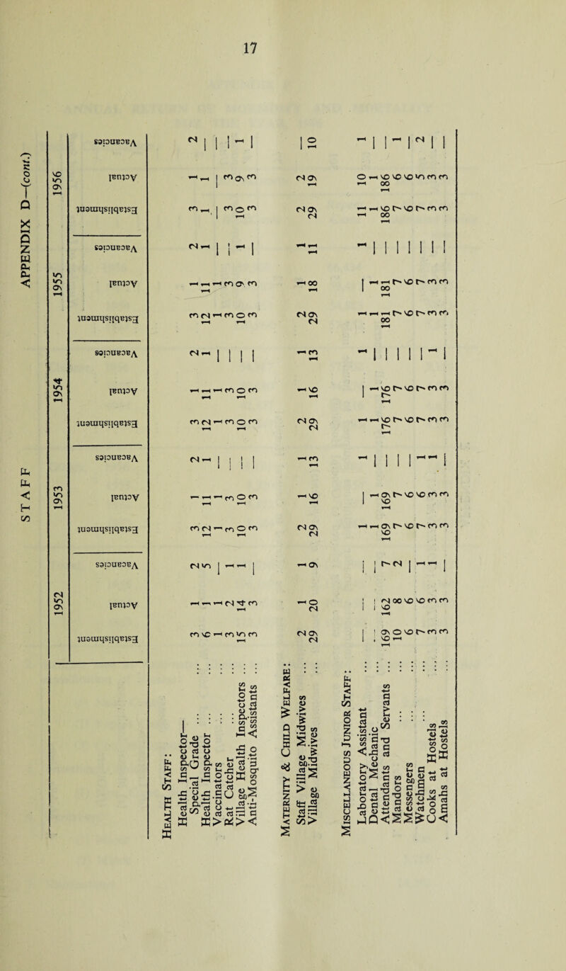 STAFF APPENDIX D—(cont.) w vn Ov m v-> Ov vn OV SapUBOByY IBTipy juainqsqqEisg sapuE3B^\ IBnpy ;uaraqsiiqBisg SapUBDByY IBnpy auauiqsqqBisg sapuBOBA IBnpy luauiqsiiqBisg SapUBOByY IBnpy luauiqsiiqBisg N I i T“l i-i j Ov 00 | mo^ N-||-| i— i—i i—' C«V O' fO 1—1 C4 -Mil n —I I I I —* —^ i— o (nN^rnOf'v <N *n U * O Cj • • DM £ s c— * —.2 a 5 H crS £< ►4 <u 3 w f w 1 o ^ 1 MINI | 1 11 J |1 <SOv O—ivovovo»oror^ -1 oo i—i ra ov (N i—^vot>vot^mm i—i oo r—i *—< i—* M 1 ! ] 1 I 1 —H 1 i i i i 1 l l T-l 00 1—1 1 ,—i —- VO t'- co r<> i—i C4 OV cs T—(I—ll—lf^VOt^*ffVfr» oo r-H ^ m -> 1 j l l 1 1 i 1 1 1 1 1 1 vo i i 1 -ivor^vot^nm 1 f~ i—i <N Ov CN *-i »h vo h* vo (n m w r- —H i—t m i—i “l i I i — i HVO 1—1 ] -h Ov t'- VO vo ro rn 1 vo <r-H (S ov <N ^Hi—i ov f vo t <r> ro vo fH i—i OV j jr-n |-- | *-H O fS ! ! iqMvovOfnfV 1 i vo i—i (N Ov <N 1 ! ov © vo r--m m 1 . vo —1 < b ■-) „ w <o CO Q *2 co d ^ w EC u e >—» I < S S.5 6045 rt *«£ £> (U 60 ttsJS rt ©J CZ3> b b &Q »5 O co +-< a cj +± > a Jrt & 0$ CO o *5jj c3 T3 ^ 53 e CO ■ »J3 IS E* ►4 8.3 «jc w ^'S'u24i'Ert0c 8 •§ §Si2ii4? O s