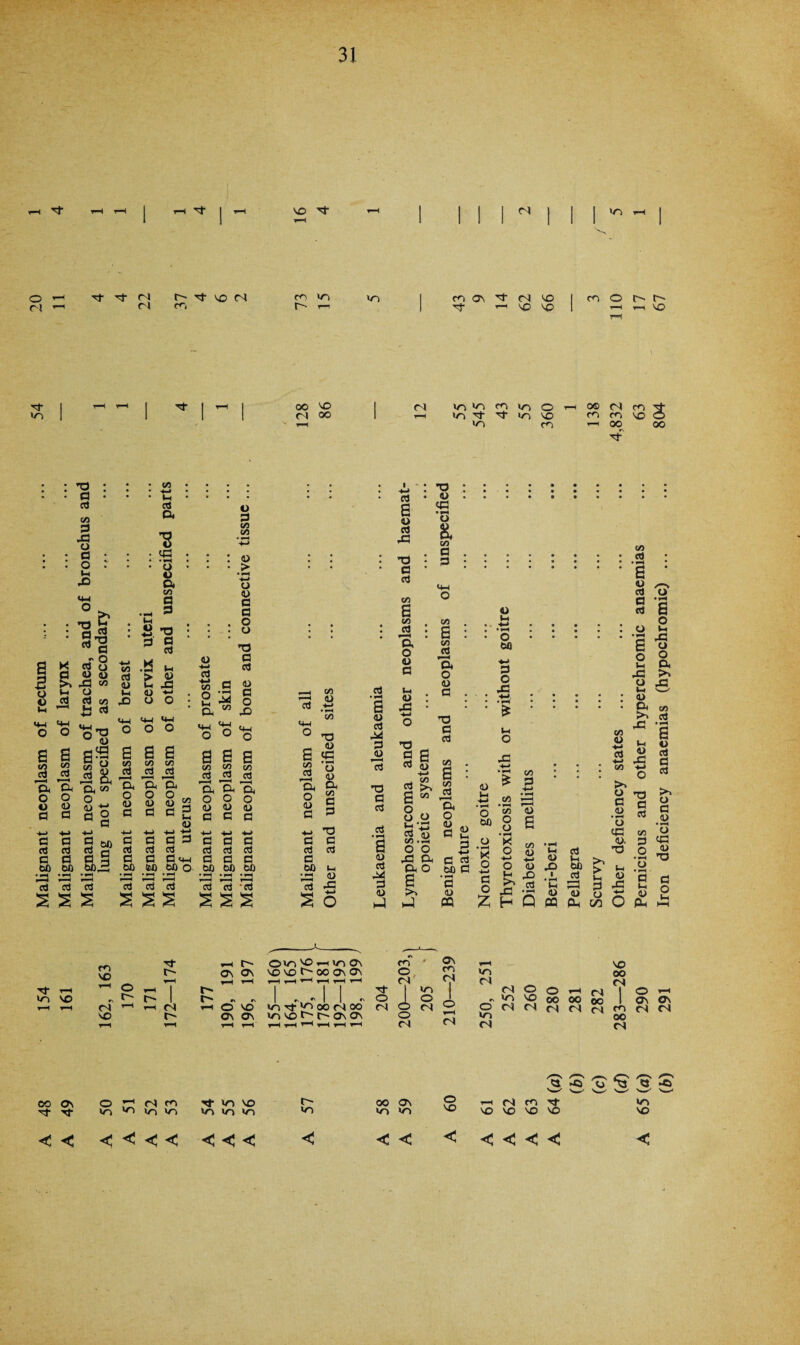 n rj- | 4—1 vo rt- 1—< 1 1 10 1 1 1 1 111 | 1 1 1 o rl tj- t}- r 1 rl ^ r i co co <o t'~' r-1 vo ri o\ 't M 'O rr t-h so vo CO © f- t- 1-1 1—( VO Tf 1 i-H 1—l | 1 ^ 1 oo VO vn | 1 1 1 rl OO 1 C'J T3 a d co 3 43 o a o Vi x> £ • 73 d • t ■ a fl ; • 9t3 * a fl X d o Xo S fl uu rt 3 >» j « u o *-> 45 M o eg cd co 43 vh 1 »-i cd CO Cd a *8 • 43 a C/3 a - => M O 3 s > S3 u. 43 <u -e o o u-i «y u_i O O o ’P w <u g S 6 5 R 5 O «g * .2 g & 45 a a a ^ a o o o o o u u+e JJ a a a o o c a o bfi cd cd cd ^ cti a d a 5 a bo eo bo,© 60 43 -43 43 43 cd cd cd cd s s s s o 3 <o CO <d > +-> O <D a a o o T3 a 3 o o o 6 8 CO co cd cd E E 8 2 2 C C 2 a> -t-i +-i a a p cd cd P C 4-1 M MO <D ■*-i cd -t-> CO o & w Jd 4_ O G <D O ” o O O 8 6 6 co to CO cd cdj cd E a E O O o <u D D G G G -U -*-> •*-» G G G Cd cd Cd a a g bo b0 bfi cci cS cd d ‘ cd —i to < <u cd w co 4-1 ° TJ - «> S <c rs CO d & O CD G G cd C bO * s o CD a CO G P T3 G cd <D 43 cd 8 <u d M P <d cd T) G cd cd • *H s CD cd 4d G cd h4 cd s <u cd 43 T3 G G co 6 CO d r-H a o o G M a> 43 -G . g e G <y -t-> . CO cd s M 8o cd <d a) O O A O, pH o 6 hJ T3 <u 43 o E co a p CO s CO jd E o CD G T3 G cd VO >o m vo O n 0© rl m £ 'O 'd- VO vo co co vo <o m 1—4 oo oo 3- . • • • • • • • • • • • • a • o bfl *-> p o 43 • +-> : '% (-) o to S : CO jd E o G +-> C cd bO G • P*H G <D m (D Vi *G co ^ 3 t« 3 o S <D s> s e CO o >-• cd >-> <o & G o • v—4 X o X o o Vi >> 43 co CD n <D 45 cd O n .vi Z H Q Vi cD 45 I • Vi cD PQ cd feb b J2 H CD O Vi Vi 45 G 43 CO cd • d G o /-s cd o G » r-1 cd 8 o o *-> » *-H 43 6 o o o Vi a 43 >» o 43 M 'S-X <D a CO 3o cd 43 * g Vi O CD cd 43 c o cd T3 G cd >> o G <D CO d G 43 o • »“H <D T3 o G G Vi <D Ph o (-1 HH Tf CO vo 1-1 o d- r- I ov t-H r- C3N r-H VO VO f- 1 r- r\ i-H n i-H i—H <N v-H O vo VO i-i i—1 av ov r-^ OV~) ^HlOON VO VO t-' 00 ON CA >o rf oo oo m vo t-' ov av rj- o CO ov \Q O co VO 00 rl n 1 I vo n o O r-i f\J JL O -L rs >o vo 00 oo 00 I o o n o 1—4 O »o n rl rl rl cs CO 00 ri fS n cs O 1-H ov ov d >C o Q 4i oo Os o *—4 rl co Tf to vo oo Os o 1—4 rl co rf vo rf to to »o to to »o »o to vo vo VO vo VO vo vo <