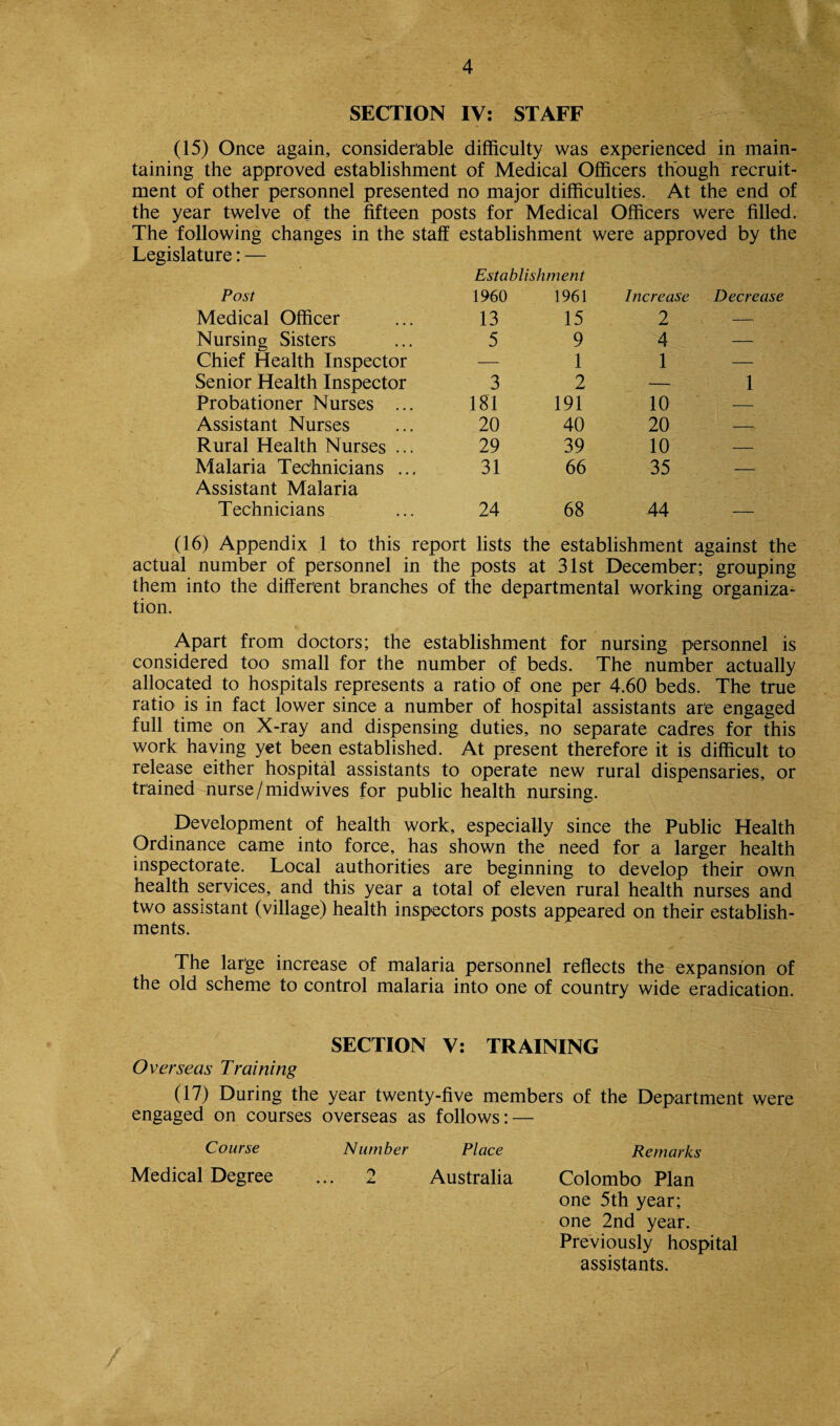 SECTION IV: STAFF (15) Once again, considerable difficulty was experienced in main¬ taining the approved establishment of Medical Officers though recruit¬ ment of other personnel presented no major difficulties. At the end of the year twelve of the fifteen posts for Medical Officers were filled. The following changes in the staff establishment were approved by the Legislature: — Post Establishment 1960 1961 Increase Decrease Medical Officer 13 15 2 — Nursing Sisters 5 9 4 — Chief Health Inspector — 1 1 — Senior Health Inspector 3 2 — 1 Probationer Nurses ... 181 191 10 — Assistant Nurses 20 40 20 — Rural Health Nurses ... 29 39 10 — Malaria Technicians ... 31 66 35 — Assistant Malaria Technicians 24 68 44 (16) Appendix 1 to this report lists the establishment against the actual number of personnel in the posts at 31st December; grouping them into the different branches of the departmental working organiza¬ tion. Apart from doctors; the establishment for nursing personnel is considered too small for the number of beds. The number actually allocated to hospitals represents a ratio of one per 4.60 beds. The true ratio is in fact lower since a number of hospital assistants are engaged full time on X-ray and dispensing duties, no separate cadres for this work having yet been established. At present therefore it is difficult to release either hospital assistants to operate new rural dispensaries, or trained nurse/midwives for public health nursing. Development of health work, especially since the Public Health Ordinance came into force, has shown the need for a larger health inspectorate. Local authorities are beginning to develop their own health services, and this year a total of eleven rural health nurses and two assistant (village) health inspectors posts appeared on their establish¬ ments. The large increase of malaria personnel reflects the expansion of the old scheme to control malaria into one of country wide eradication. SECTION V: TRAINING Overseas Training (17) During the year twenty-five members of the Department were engaged on courses overseas as follows: — Course Number Place Remarks Medical Degree ... 2 Australia Colombo Plan one 5th year; one 2nd year. Previously hospital assistants.