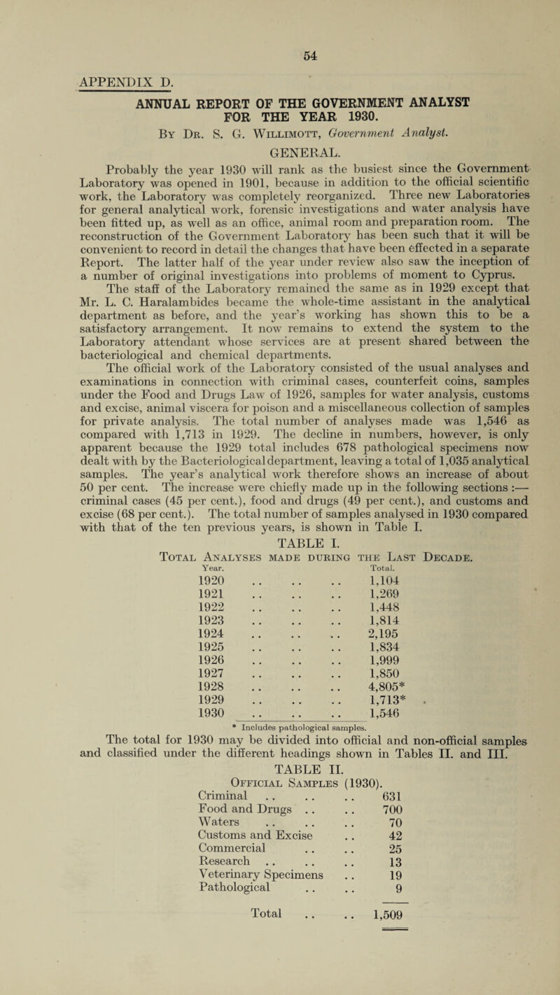 APPENDIX D. ANNUAL REPORT OF THE GOVERNMENT ANALYST FOR THE YEAR 1930. By Dr. S. G. Willimott, Government Analyst. GENERAL. Probably the year 1930 will rank as the busiest since the Government Laboratory was opened in 1901, because in addition to the official scientific work, the Laboratory was completely reorganized. Three new Laboratories for general analytical work, forensic investigations and water analysis have been fitted up, as well as an office, animal room and preparation room. The reconstruction of the Government Laboratory has been such that it will be convenient to record in detail the changes that have been effected in a separate Report. The latter half of the year under review also sawT the inception of a number of original investigations into problems of moment to Cyprus. The staff of the Laboratory remained the same as in 1929 except that Mr. L. C. Haralambides became the whole-time assistant in the analytical department as before, and the year’s working has shown this to be a satisfactory arrangement. It now remains to extend the system to the Laboratory attendant whose services are at present shared between the bacteriological and chemical departments. The official work of the Laboratory consisted of the usual analyses and examinations in connection with criminal cases, counterfeit coins, samples under the Food and Drugs Law of 1926, samples for water analysis, customs and excise, animal viscera for poison and a miscellaneous collection of samples for private analysis. The total number of analyses made was 1,546 as compared with 1,713 in 1929. The decline in numbers, however, is only apparent because the 1929 total includes 678 pathological specimens now dealt with by the Bacteriological department, leaving a total of 1,035 analytical samples. The year’s analytical work therefore shows an increase of about 50 per cent. The increase were chiefly made up in the following sections :— criminal cases (45 per cent.), food and drugs (49 per cent.), and customs and excise (68 per cent.). The total number of samples analysed in 1930 compared with that of the ten previous years, is shown in Table I. TABLE I. Total Analyses made during the Last Decade. Year. Total. 1920 1921 1922 1923 1924 1925 1926 1927 1928 1929 1930 1,104 1,269 1,448 1,814 2,195 1,834 1,999 1,850 4,805* 1,713* 1,546 * Includes pathological samples. The total for 1930 may be divided into official and non-official samples and classified under the different headings shown in Tables II. and III. TABLE II. Official Samples (1930). Criminal 631 Food and Drugs .. 700 Waters 70 Customs and Excise 42 Commercial 25 Research 13 Veterinary Specimens 19 Pathological 9 Total .. 1,509 %