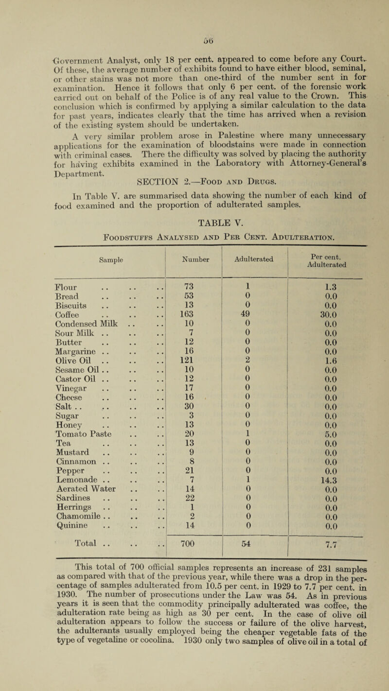 6(3 -Government Analyst, only 18 per cent, appeared to come before any Court.. Of these, the average number of exhibits found to have either blood, seminal, or other stains was not more than one-third of the number sent in for examination. Hence it follows that only 6 per cent, of the forensic work carried out on behalf of the Police is of any real value to the Crown. This conclusion which is confirmed by applying a similar calculation to the data for past years, indicates clearly that the time has arrived when a revision of the existing system should be undertaken. A very similar problem arose in Palestine where many unnecessary applications for the examination of bloodstains were made in connection with criminal cases. There the difficulty was solved by placing the authority for having exhibits examined in the Laboratory with Attorney-General’s Department. SECTION 2.—Food and Drugs. In Table V. are summarised data showing the number of each kind of food examined and the proportion of adulterated samples. TABLE V. Foodstuffs Analysed and Per Cent. Adulteration. Sample Number Adulterated Per cent. Adulterated Elour 73 1 1.3 Bread 53 0 0.0 Biscuits 13 0 0.0 Coffee 163 49 30.0 Condensed Milk 10 0 0.0 Sour Milk .. 7 0 0.0 Butter 12 0 0.0 Margarine .. 16 0 0.0 Olive Oil 121 2 1.6 Sesame Oil.. 10 0 0.0 Castor Oil .. 12 0 0.0 Vinegar 17 0 0.0 Cheese 16 0 0.0 Salt .. 30 0 0.0 Sugar 3 0 0.0 Honey 13 0 0.0 Tomato Paste 20 1 5.0 Tea 13 0 0.0 Mustard 9 0 0.0 Cinnamon .. 8 0 0.0 Pepper 21 0 0.0 Lemonade .. 7 1 14.3 Aerated Water 14 0 0.0 Sardines 22 0 0.0 Herrings 1 0 0.0 Chamomile .. 2 0 0.0 Quinine 14 0 0.0 Total .. .. .. 700 54 7.7 This total of 700 official samples represents an increase of 231 samples as compared with that of the previous year, while there was a drop in the per¬ centage of samples adulterated from 10.5 per cent, in 1929 to 7.7 per cent, in 1930. The number of prosecutions under the Law was 54. As in previous years it is seen that the commodity principally adulterated was coffee, the adulteration rate being as high as 30 per cent. In the case of olive oil adulteration appears to follow the success or failure of the olive harvest, the adulterants usually employed being the cheaper vegetable fats of the type of vegetaline or cocolina. 1930 only two samples of olive oil in a total of