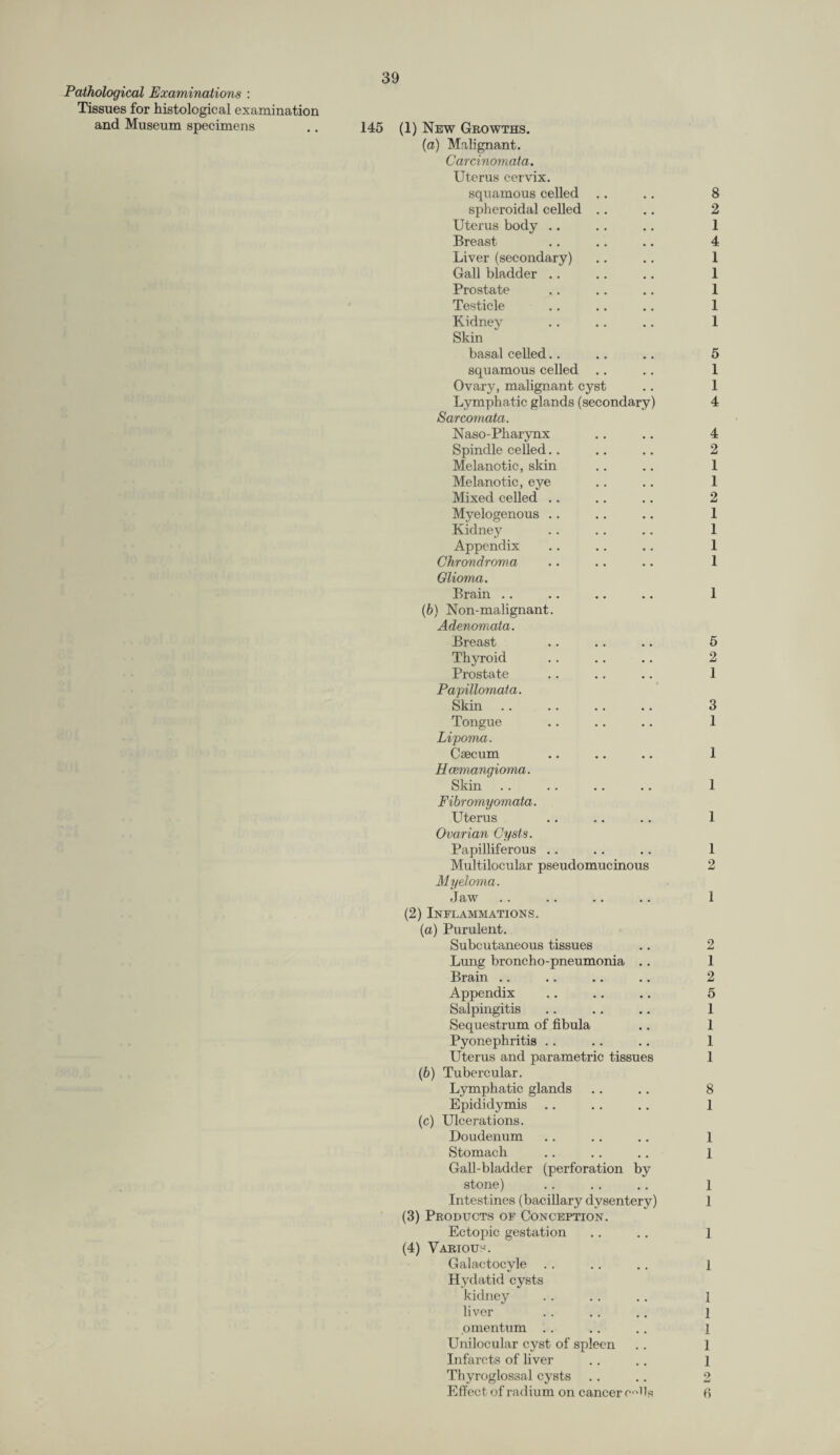 Pathological Examinations : Tissues for histological examination and Museum specimens 145 (1) New Growths. (a) Malignant. Carcinomata. Uterus cervix, squamous celled spheroidal celled Uterus body .. Breast Liver (secondary) Gall bladder .. Prostate Testicle Kidney Skin basal celled.. squamous celled Ovary, malignant cyst Lymphatic glands (secondary) Sarcomata. Naso-Pharynx Spindle celled.. Melanotic, skin Melanotic, eye Mixed celled .. Myelogenous .. Kidney Appendix Chrondroma Glioma. Brain (b) Non-malignant. Adenomata. Breast Thyroid Prostate Papillomata. Skin Tongue Lipoma. Caecum Haemangioma. Skin Fibromyomata. Uterus Ovarian Cysts. Papilliferous .. Multilocular pseudomucinous Myeloma. 9 aw . . .. .. . . (2) Inflammations. (a) Purulent. Subcutaneous tissues Lung broncho-pneumonia Brain Appendix Salpingitis Sequestrum of fibula Pyonephritis Uterus and parametric tissues (b) Tubercular. Lymphatic glands Epididymis (c) Ulcerations. Doudenum Stomach Gall-bladder (perforation by stone) Intestines (bacillary dysentery) (3) Products of Conception. Ectopic gestation (4) Various. Galactocyle Hydatid cysts kidney liver omentum Unilocular cyst of spleen Infarcts of liver Thyroglossal cysts Effect of radium on cancer s