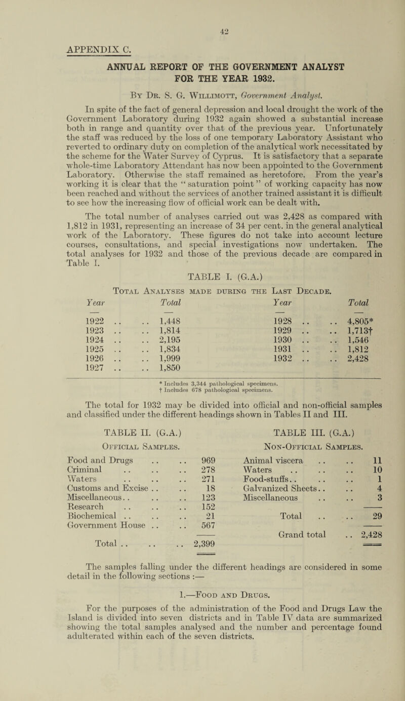 APPENDIX C. ANNUAL REPORT OF THE GOVERNMENT ANALYST FOR THE YEAR 1932. By Dr. S. G. Willimott, Government Analyst. In spite of the fact of general depression and local drought the work of the Government Laboratory during 1932 again showed a substantial increase both in range and quantity over that of the previous year. Unfortunately the staff was reduced by the loss of one temporary Laboratory Assistant who reverted to ordinary duty on completion of the analytical work necessitated by the scheme for the Water Survey of Cyprus. It is satisfactory that a separate whole-time Laboratory Attendant has now been appointed to the Government Laboratory. Otherwise the staff remained as heretofore. From the year’s working it is clear that the “ saturation point ” of working capacity has now been reached and without the services of another trained assistant it is difficult to see how the increasing flow of official work can be dealt with. The total number of analyses carried out was 2,428 as compared with 1,812 in 1931, representing an increase of 34 per cent, in the general analytical work of the Laboratory. These figures do not take into account lecture courses, consultations, and special investigations now undertaken. The total analyses for 1932 and those of the previous decade are compared in Table I. TABLE I. (G.A.) Total Analyses made during the Last Decade. Year Total Year Total 1922 .. .. 1,448 1928 .. .. 4,805* 1923 .. .. 1,814 1929 .. .. 1,713+ 1924 .. 2,195 1930 .. .. 1,546 1925 .. .. 1,834 1931 .. .. 1,812 1926 .. .. 1,999 1932 .. .. 2,428 1927 .. .. 1,850 * Includes 3,344 pathological specimens, f Includes 678 pathological specimens. The total for 1932 may be divided into official and non-official samples and classified under the different headings shown in Tables II and III. TABLE II. (G.A.) TABLE III. (G.A.) Official Samples. Non-Official Samples. Food and Drugs 969 Animal viscera 11 Criminal 278 Waters 10 Waters 271 Food-stuffs.. 1 Customs and Excise .. 18 Galvanized Sheets.. 4 Miscellaneous.. 123 Miscellaneous 3 Research 152 Biochemical .. 21 Total 29 Government House .. 567 Grand total .. 2,428 Total .. .. 2,399 The samples falling under the different headings are considered in some detail in the following sections :— 1.—Food and Drugs. For the purposes of the administration of the Food and Drugs Law the Island is divided into seven districts and in Table IV data are summarized showing the total samples analysed and the number and percentage found adulterated within each of the seven districts.