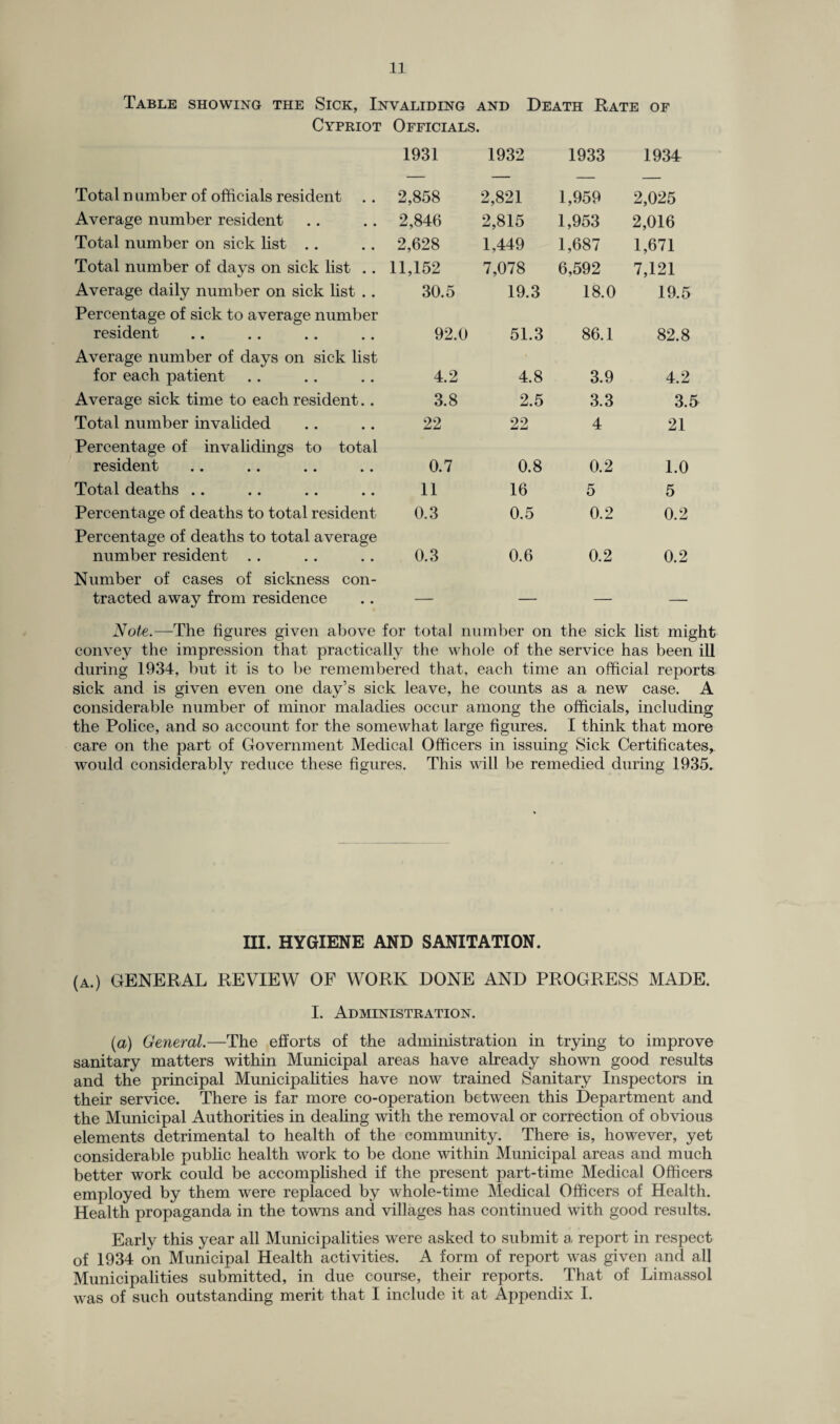 Table showing the Sick, Invaliding and Death Rate of Cypriot Officials. 1931 1932 1933 1934 Total n umber of officials resident 2,858 2,821 1,959 2,025 Average number resident 2,846 2,815 1,953 2,016 Total number on sick list 2,628 1,449 1,687 1,671 Total number of days on sick list .. 11,152 7,078 6,592 7,121 Average daily number on sick list .. 30.5 19.3 18.0 19.5 Percentage of sick to average number resident 92.0 51.3 86.1 82.8 Average number of days on sick list for each patient 4.2 4.8 3.9 4.2 Average sick time to each resident.. 3.8 2.5 3.3 3.5 Total number invalided 22 22 4 21 Percentage of invalidings to total resident 0.7 0.8 0.2 1.0 Total deaths 11 16 5 5 Percentage of deaths to total resident 0.3 0.5 0.2 0.2 Percentage of deaths to total average number resident 0.3 0.6 0.2 0.2 Number of cases of sickness con¬ tracted away from residence _ _ _ Note.—The figures given above for total number on the sick list might convey the impression that practically the whole of the service has been ill during 1934, but it is to be remembered that, each time an official reports sick and is given even one day’s sick leave, he counts as a new case. A considerable number of minor maladies occur among the officials, including the Police, and so account for the somewhat large figures. I think that more care on the part of Government Medical Officers in issuing Sick Certificates, would considerably reduce these figures. This will be remedied during 1935. III. HYGIENE AND SANITATION. (a.) GENERAL REVIEW OF WORK DONE AND PROGRESS MADE. I. Administration. (a) General.—The efforts of the administration in trying to improve sanitary matters within Municipal areas have already shown good results and the principal Municipalities have now trained Sanitary Inspectors in their service. There is far more co-operation between this Department and the Municipal Authorities in dealing with the removal or correction of obvious elements detrimental to health of the community. There is, however, yet considerable public health work to be done within Municipal areas and much better work could be accomplished if the present part-time Medical Officers employed by them were replaced by whole-time Medical Officers of Health. Health propaganda in the towns and villages has continued with good results. Early this year all Municipalities were asked to submit a report in respect of 1934 on Municipal Health activities. A form of report was given and all Municipalities submitted, in due course, their reports. That of Limassol was of such outstanding merit that I include it at Appendix I.