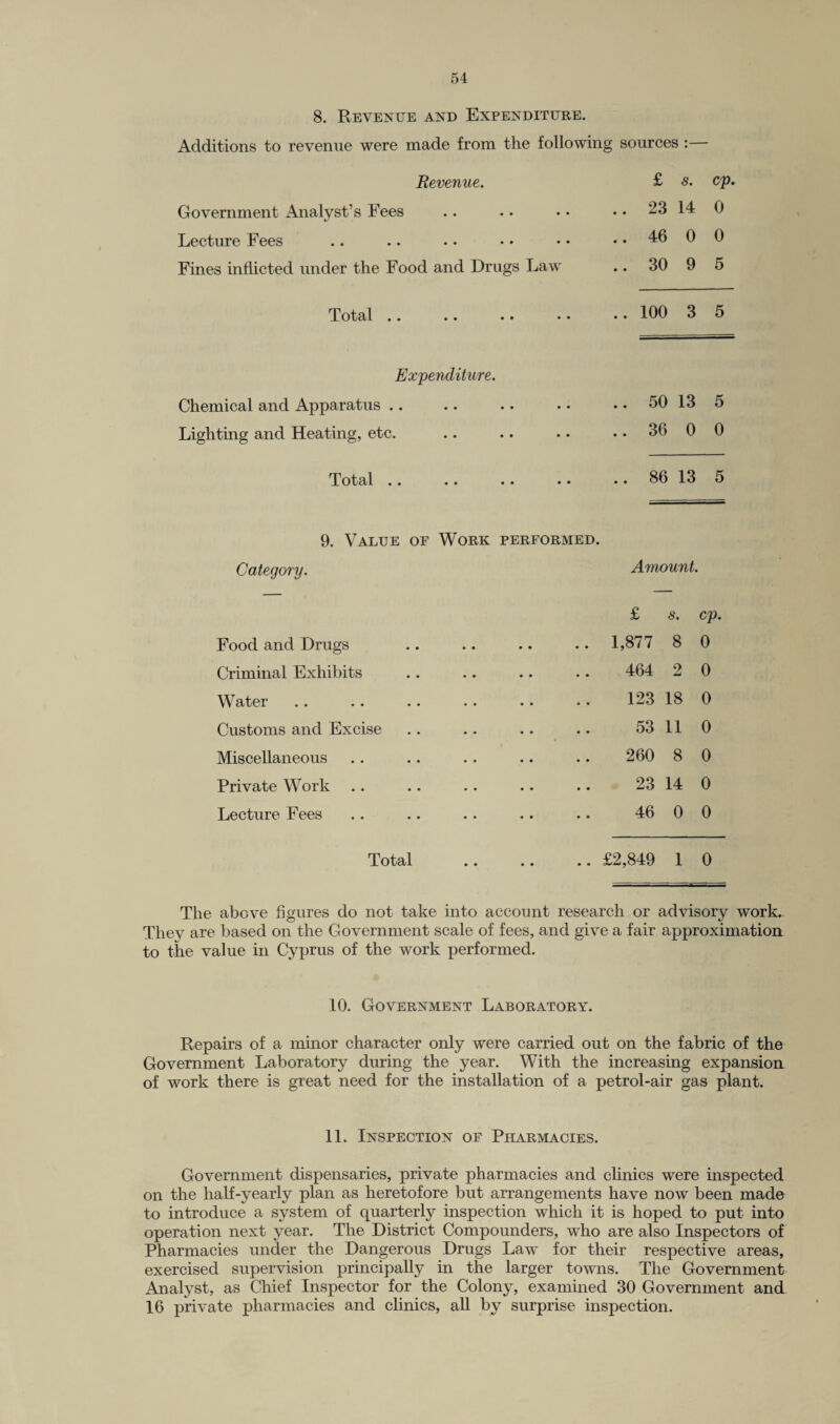 8. Revenue and Expenditure. Additions to revenue were made from the following sources :— Revenue. Government Analyst’s Fees Lecture Fees Fines inflicted under the Food and Drugs Law Total .. • • • • • Expenditure. Chemical and Apparatus Lighting and Heating, etc. Total 9. Value of Work performed. Category. Amount. £ s. cp Food and Drugs .. .. .. 1,877 8 0 Criminal Exhibits 464 2 0 Water . 123 18 0 Customs and Excise 53 11 0 Miscellaneous . 260 8 0 Private Work .. . 23 14 0 Lecture Fees 46 0 0 Total .£2,849 1 0 The above figures do not take into account research or advisory work. They are based on the Government scale of fees, and give a fair approximation to the value in Cyprus of the work performed. £ s. cp. 23 14 0 46 0 0 30 9 5 100 3 5 50 13 5 36 0 0 86 13 5 10. Government Laboratory. Repairs of a minor character only were carried out on the fabric of the Government Laboratory during the year. With the increasing expansion of work there is great need for the installation of a petrol-air gas plant. 11. Inspection of Pharmacies. Government dispensaries, private pharmacies and clinics were inspected on the half-yearly plan as heretofore but arrangements have now been made to introduce a system of quarterly inspection which it is hoped to put into operation next year. The District Compounders, who are also Inspectors of Pharmacies under the Dangerous Drugs Law for their respective areas, exercised supervision principally in the larger towns. The Government Analyst, as Chief Inspector for the Colony, examined 30 Government and 16 private pharmacies and clinics, all by surprise inspection.