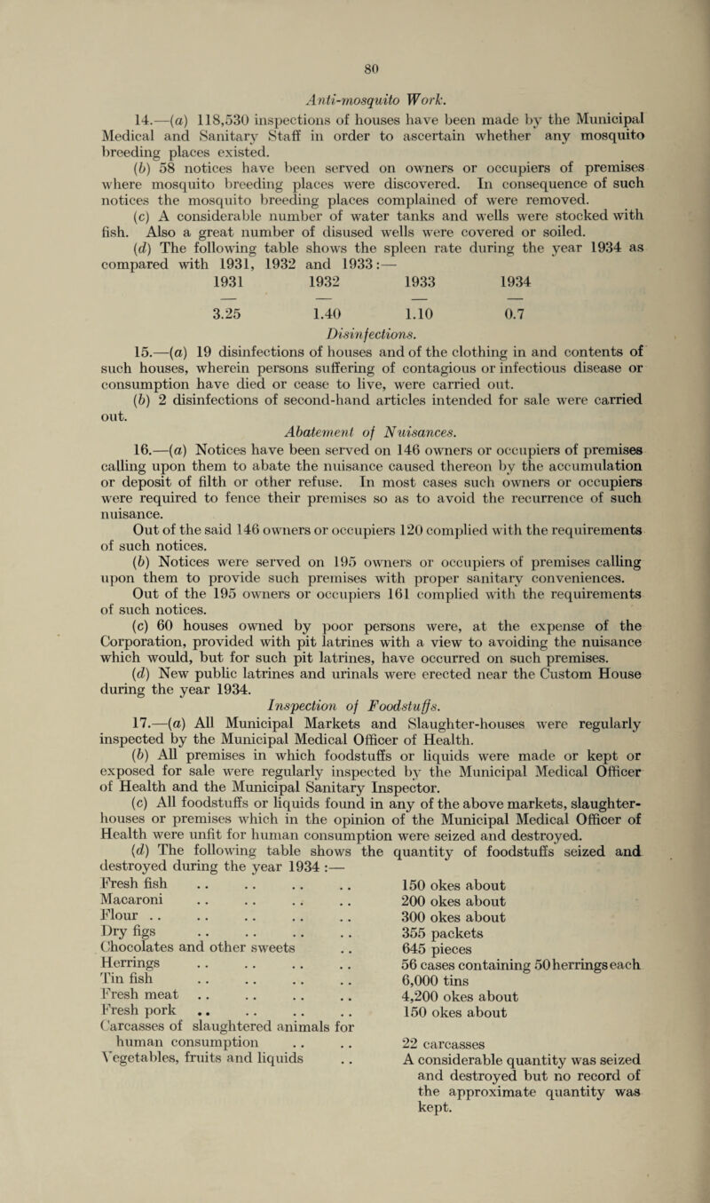 Anti-mosquito Work. 14.—(a) 118,530 inspections of houses have been made by the Municipal Medical and Sanitary Staff in order to ascertain whether any mosquito breeding places existed. (b) 58 notices have been served on owners or occupiers of premises where mosquito breeding places were discovered. In consequence of such notices the mosquito breeding places complained of were removed. (c) A considerable number of water tanks and wells were stocked with fish. Also a great number of disused wells were covered or soiled. (d) The following table shows the spleen rate during the year 1934 as compared with 1931, 1932 and 1933:— 1931 1932 1933 1934 3.25 1.40 1.10 0.7 Disinfections. 15.—-(a) 19 disinfections of houses and of the clothing in and contents of such houses, wherein persons suffering of contagious or infectious disease or consumption have died or cease to live, were carried out. (b) 2 disinfections of second-hand articles intended for sale were carried out. Abatement of Nuisances. 16.—(a) Notices have been served on 146 owners or occupiers of premises calling upon them to abate the nuisance caused thereon by the accumulation or deposit of filth or other refuse. In most cases such owners or occupiers were required to fence their premises so as to avoid the recurrence of such nuisance. Out of the said 146 owners or occupiers 120 complied with the requirements of such notices. (b) Notices were served on 195 owners or occupiers of premises calling upon them to provide such premises with proper sanitary conveniences. Out of the 195 owners or occupiers 161 complied with the requirements of such notices. (c) 60 houses owned by poor persons were, at the expense of the Corporation, provided with pit latrines with a view to avoiding the nuisance which would, but for such pit latrines, have occurred on such premises. (d) New public latrines and urinals were erected near the Custom House during the year 1934. Inspection of Foodstuffs. 17.—(a) All Municipal Markets and Slaughter-houses were regularly inspected by the Municipal Medical Officer of Health. (b) All premises in which foodstuffs or liquids were made or kept or exposed for sale were regularly inspected by the Municipal Medical Officer of Health and the Municipal Sanitary Inspector. (c) All foodstuffs or liquids found in any of the above markets, slaughter¬ houses or premises which in the opinion of the Municipal Medical Officer of Health were unfit for human consumption were seized and destroyed. (d) The following table shows the quantity of foodstuffs seized and destroyed during the year 1934 :— Fresh fish Macaroni Flour Dry figs Chocolates and other sweets Herrings Tin fish Fresh meat Fresh pork Carcasses of slaughtered animals for human consumption Vegetables, fruits and liquids 150 okes about 200 okes about 300 okes about 355 packets 645 pieces 56 cases containing 50 herrings each 6,000 tins 4,200 okes about 150 okes about 22 carcasses A considerable quantity was seized and destroyed but no record of the approximate quantity was kept.
