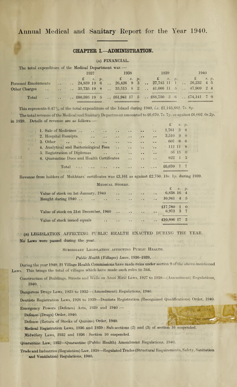 Annual Medical and Sanitary Report for the Year 1940. CHAPTER I.—ADMINISTRATION. (a) FINANCIAL. The total expenditure of the Medical Department was :— 1937 1938 1939 £ 5. p. £ s. p. £ s. p. Personal Emoluments .. .. 24,859 19 6 .. 26,426 9 3 .. 27,743 11 1 Other Charges . 35,735 19 8 .. 35,515 8 2 .. 41,066 11 5 Total .. £60,595 19 5 .. £61,941 17 5 .. £68,750 1940 £ s. p. 26,232 4 5 47,909 2 4 £74,141 7 0 This represents 6.47% of the total expenditure of the Island during 1940, i.e. £1,145,882. Is. 8p. The total revenue of the Medical and Sanitary Department amounted to £6,670. Is. 7 p. as against £6,092. Qs.2p. in 1939. Details of revenue are as follows :— 1. Sale of Medicines 2. Hospital Receipts. 3. Other 4. Analytical and Bacteriological Fees 5. Registration of Diplomas ' • 6. Quarantine Dues and Health Certificates Total ... •••* ... £ s. p. 1,761 3 8 3,510 9 0 607 6 6 • 112 11 8 56 15 0 622 1 3 £6,670 7 7 Revenue from holders of Mukhtars' certificates was £3,161 as against £2,750. 18s. 1 p. during 1939. Medical Stores. Value of stock on 1st January, 1940 Bought during 1940 Value of stock on 31st December, 1940 Value of stock issued equals £ s. V• 6,838 16 4 10,941 4 5 £17,780 1 0 6,973 3 7 £10,806 17 2 (b) LEGISLATION AFFECTING PUBLIC HEALTH ENACTED DURING THE YEAR, No Laws were passed during the year. Subsidiary Legislation affecting Public Health. Public Health (Villages) Laws, 1936-1939. During the year 1940, 21 Village Health Commissions have made rules under section 9 of the above-mentioned Laws. This brings the total of villages which have made such rules, to 344. Construction of Buildings, Streets and Wells on Arazi Mirie Laws, 1927 to 1938—(Amendment) Regulations, 1940., Dangerous Drugs Laws, 1925 to 1932—(Amendment) Regulations, 1940. ■ :■ t, I, • . >'••%. . .V,' • . ; Dentists Registration Laws, 1926 to 1939—Dentists Registration (Recognized Qualifications) Order, 1940. . b i611 . Emergency Powers (Defence) Acts, 1939 and 1940 :— Defence (Drugs) Order, 1940. Defence (Return of Stocks of Quinine) Order, 1940. Medical Registration Laws, 1936 and 1939 : Sub-sections (2) and (3) of section 16 suspended. Midwifery Laws, 1932 and 1936 : Section 10 suspended. . I,'.: .. A 0 Jo ' Quarantine Law, 1932—Quarantine (Public Health) Amendment Regulations, 1940. Trade and Industries (Regulation) Law, 1938—Regulated Trades (Structural Requirements, Safety, Sanitation and Ventilation) Regulations, 1940.