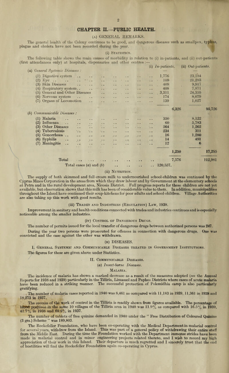 CHAPTER II.—PUBLIC HEALTH. (a) GENERAL REMARKS. The general health of the Colony continues to be good, and dangerous diseases such as smallpox, typhus, plague and cholera have not been recorded during the year. (i) Statistics. The following table shows the main causes of morbidity in relation to (i) in-patients, and (ii) out-patients (first attendances only) at hospitals, dispensaries and other centres :— (i) In-patients. (ii) Out-patients. (a) General Systemic Diseases : — — (1) Digestive system 1,776 23,184 (2) Eye .. .. .. ■ .. .. .... 109 21,293 (3) Skin Diseases ..... 409 9,917 (4) Respiratory system.. 408 7,871 (5) General and Other Diseases .. .. ... .. 3,311 24,355 (6) Nervous system 174 8,079 (7) Organs of Locomotion 139 6,326 1,027 95,726 (6) Communicable Diseases : (1) Malaria 350 8,122 (2) Influenza 60 5,783 (3) Other Diseases .. '.. .. .. .. .. 564 1,262 (4) Tuberculosis 234 311 (5) Gonorrhoea. 16 1,280 (6) Syphilis 14 491 (7) Meningitis 12 6 1,250 17,255 ^J.'otal • • • • • • • • • • •• Total cases (a) and (6) 7,576 .. 120,557. 112,981 (ii) Nutrition. The supply of both skimmed and full-cream milk to undernourished school-children was continued by the Cyprus Mines Corporation in the areas from which they draw labour and by Government at the elementary schools at Petra and in the rural development area, Nicosia District. Full progress reports for these children are not yet available, but observation shows that this milk has been of considerable value to them. In addition, municipalities throughout the Island have continued their soup-kitchens for poor adults and school-children. Village Authorities are also taking up this work with good results. (iii) Trades and Industries (Regulation) Law, 1938. Improvement in sanitary and health conditions connected with trades and industries continues and is especially noticeable among the smaller industries. (iv) Control of Dangerous Drugs. The number of permits issued for the local transfer of dangerous drugs between authorized persons was 247. During the year two persons were prosecuted for offences in connection with dangerous drugs. One was convicted and the case against the other was withdrawn. (b) DISEASES. I. General Systemic and Communicable Diseases treated in Government Institutions. The figures for these are given above under Statistics. II. Communicable Diseases. (a) Insect-borne Diseases. Malaria. The incidence of malaria has shown a marked decrease as a result of the measures adopted (see the Annual Reports for 1938 and 1939) particularly in the Tilhria, Limassol and Paphos Districts where cases of acute malaria have been reduced in a striking manner. The successful protection of Polemidhia camp is also particularly gratifying. , The number of malaria cases reported in 1940 was 8,461 as compared with 11,183 in 1939, 11,361 in 1938 and 18,273 in 1937. The success of the work of control in the Tilliria is readily shown from figures available. The percentage of blood positives in the same 10 villages of the Tilliria area in 1940 was 11.9% as compared with 16.5% in 1939, 41.7% in 1938 and 69.9% in 1937. The number of tablets of free quinine demanded in 1940 under the “ Free Distribution of Coloured Quinine (3 grs.) Scheme ” was 189,803. The Rockefeller Foundation, who have been co-operating with the Medical Department in malarial control for several years, withdrew from the Island. This was part of a general policy of withdrawing their entire staff from the Middle East. During the time the Foundation worked with the Department immense strides have been made in malarial control and in minor engineering projects related thereto, and I wish to record my high appreciation of their work in this Island. Their departure is much regretted and I sincerely trust that the end of hostilities will find the Rockefeller Foundation again co-operating in Cyprus.