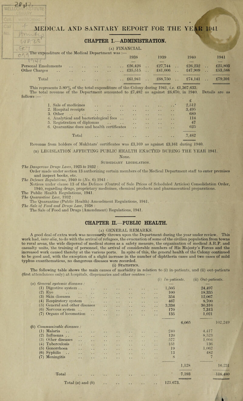 MEDICAL AND SANITARY REPORT FOR THE YEAR 1941 \ j f 'I 'i 'in CHAPTER I.—ADMINISTRATION. (A) financial. The expenditure of the Medical Department was : — Personal Emoluments Other Charges Total follows 1938 1939 1940 1941 .. £26,426 £27 ,’744 .. £26,232 £25,803 .. £35,515 £41,006 .. £47,909 £53,588 .. £61,941 £68,750 .. £74,141 £79,391 of the Colony during 1941, i.e. £1 ,367,633. ed to £7,482 as against £6,670, in 1940. Details are as 1. Sale of medicines .. .. .. .. .. .. 2,512 2. Hospital receipts .. .. .. .. .. .. .. 3,495 3. Other . . .. . . .. .. .. . . . . .. 689 4. Analytical and bacteriological fees .. .. .. .. .. 114 5. Registration of diplomas . . .. .. . . . . . . 47 6. Quarantine dues and health certificates . . . . . . . . 625 Total .. .. .. .. .. .. .. 7,482 Revenue from holders of Mukhtars’ certificates was £3,169 as against £3,161 during 1940. (b) LEGISLATION AFFECTING PUBLIC HEALTH ENACTED DURING THE YEAR 1941. None. Subsidiary legislation. The Dangerous Drugs Laics, 1925 to 1932 : Order made under section 13 authorizing certain members of the Medical Department staff to enter premises and inspect books, etc. The Defence Regulations, 1940 to (No. 6) 1941 : Notices under clause 13 of the Defence (Control of Sale Prices of Scheduled Articles) Consolidation Order, 1940, regarding drugs, proprietary medicines, chemical products and pharmaceutical preparations. The Public Health Regulations, 1941. The Quarantine Law, 1932 : The Quarantine (Public Health) Amendment Regulations, 1941. The Sale of Food and Drugs Laic, 1938 : The Sale of Food and Drugs (Amendment) Regulations, 1941. CHAPTER II.—PUBLIC HEALTH. (a) GENERAL REMARKS. A good deal of extra work was necessarily thrown upon the Department during the year under review. This work had, inter alia, to do with the arrival of refugees, the evacuation of some of the civilian population from towns to rural areas, the wide dispersal of medical stores as a safety measure, the organization of medical A.R.P. and casualty units, the training of personnel, the arrival of considerable numbers of His Majesty’s Forces and the increased work caused thereby at the various ports. In spite of this, the general health of the Colony continued to be good and, with the exception of a slight increase in the number of diphtheria cases and two cases of mild typhus exanthematicus, no dangerous diseases were recorded. (i) Statistics. The following table shows the main causes of morbidity in relation to (i) in-patients, and (ii) out-patients (first attendances only) at hospitals, dispensaries and other centres :— (a) General systemic diseases : (1) Digestive system . . (2) Eye . (3) Skin diseases (4) Respiratory system (5) General and other diseases (6) Nervous system (7) Organs of locomotion (6) Communicable diseases : (1) Malaria (2) Influenza .. (3) Other diseases (4) Tuberculosis (5) Gonorrhoea (6) Syphilis (7) Meningitis (i) In-patients. 1,505 100 354 467 3,334 170 135 6,065 240 120 577 151 19 13 8 1,128 7,193 (ii) Out-patients. 24,497 18,335 12,067 8,700 30,316 7,313 1,021 102,249 4,417 8,523 1,604 136 1,062 482 7 16,231 118,480 Total Total (a) and (b) 125,673.