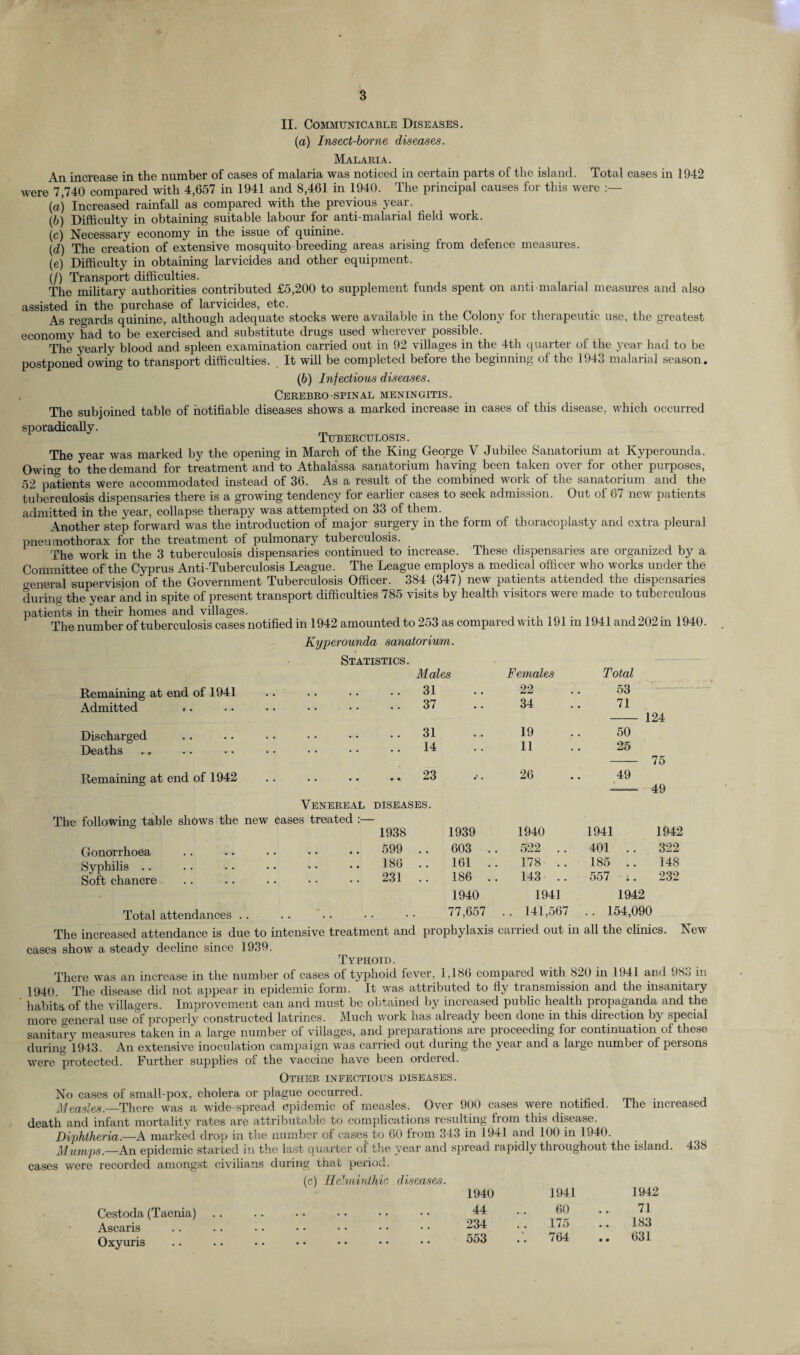 II. Communicable Diseases. (а) Insect-borne diseases. Malaria. An increase in the number of cases of malaria was noticed in certain parts of the island. Total cases in 1942 were 7,740 compared with 4,657 in 1941 and 8,461 in 1940. The principal causes for this were (a) Increased rainfall as compared with the previous year. (b) Difficulty in obtaining suitable labour for anti-malarial field work. (c) Necessary economy in the issue of quinine. (d) The creation of extensive mosquito breeding areas arising from defence measures. (e) Difficulty in obtaining larvicides and other equipment. (/) Transport difficulties. The military authorities contributed £5,200 to supplement funds spent on anti malarial measures and also assisted in the purchase of larvicides, etc. As regards quinine, although adequate stocks were available in the Colony for therapeutic use, the greatest economy had to be exercised and substitute drugs used wherever possible. The yearly blood and spleen examination carried out in 92 villages in the 4th quarter of the year had to be postponed owing to transport difficulties. It will be completed before the beginning of the 1943 malarial season. (б) Infectious diseases. CEREBRO-SPIN AL MENINGITIS. The subjoined table of notifiable diseases shows a marked increase in cases of this disease, which occurred sporadically. Tuberculosis. The year was marked by the opening in March of the King George V Jubilee Sanatorium at Kyperounda. Owin» to the demand for treatment and to Athalassa sanatorium having been taken over for other purposes, 52 patients were accommodated instead of 36. As a result of the combined work of the sanatorium and the tuberculosis dispensaries there is a growing tendency for earlier cases to seek admission. Out of 67 new patients admitted in the year, collapse therapy was attempted on 33 of them. Another step forward was the introduction of major surgery in the form of thoracoplasty and extra pleural pneumothorax for the treatment of pulmonary tuberculosis. The work in the 3 tuberculosis dispensaries continued to increase. These dispensaries are organized by a Committee of the Cyprus Anti-Tuberculosis League. The League employs a medical officer who works under the general supervision of the Government Tuberculosis Officer. 384 (347) new patients attended the dispensaries during the year and in spite of present transport difficulties 785 visits by health visitors were made to tuberculous patients in their homes and villages. The number of tuberculosis cases notified in 1942 amounted to 253 as compared with 191 m 1941 and 202 m 1940. Kyperounda sanatorium. Statistics. Males Females Total Remaining at end of 1941 • • • • • • • • 31 •. 22 53 — Admitted .. • • • • • • • . 37 • • 34 71 124 Discharged • • • • • • • • 31 19 50 Deaths • • • • • • • . 14 • • 11 25 75 Remaining at end of 1942 • • • • • • • • 23 • • 26 49 49 Venereal DISEASES. The following table shows the new cases treated 1938 1939 1940 1941 1942 Gonorrhoea • • • • • • 599 • « 603 .. 522 .. 401 .. 322 Syphilis .. • • • • • • 186 • • 161 .. 178 .. 185 148 Soft chancre • • 231 • • 186 .. 143 .. 557 232 1940 1941 1942 Total attendances . • • • . 77,657 .. 141,567 .. 154,090 The increased attendance is due to intensive treatment and prophylaxis carried out in all the clinics. New cases show a steady decline since 1939. Typhoid. There was an increase in the number of cases of typhoid fever, 1,186 compared with 820 in 1941 and 983 in 1940. The disease did not appear in epidemic form. It was attributed to fly transmission and the insanitary habits of the villagers. Improvement can and must be obtained by increased public health propaganda and the more general use of properly constructed latrines. Much work has already been done in this direction by special sanitary measures taken in a large number of villages, and preparations are proceeding foi continuation of these during 1943. An extensive inoculation campaign was carried out during the year and a large number of persons were protected. Further supplies of the vaccine have been ordered. Other infectious diseases. No cases of small-pox. cholera or plague occurred. Measles.—There was a wide-spread epidemic of measles. Over 900 cases were notified. The increased death and infant mortality rates are attributable to complications resulting from this disease. Diphtheria.—A marked drop in the number of cases to 60 from 343 in 1941 and 100 in 1940. Mumps.—An epidemic started in the last quarter of the year and spread rapidly throughout the island. 438 cases were recorded amongst civilians during that period. Cestoda (Taenia) Ascaris Oxyuris (c) Helminthic diseases. 1940 1941 1942 44 60 71 234 175 .. 183 553 764 .. 631