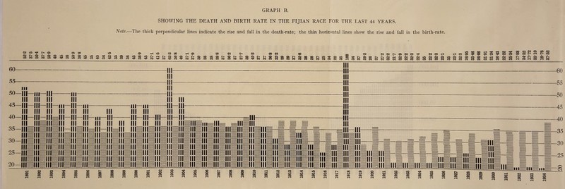 SHOWING THE DEATH AND BIRTH RATE IN THE FIJIAN RACE FOR THE LAST 44 YEARS. Note.—The thick perpendicular lines indicate the rise and fall in the death-rate; the thin horizontal lines show the rise and fall in the birth-rate. 02 02 in z> nr o r* 03 O o m CO 03 © CO cb in m © nr m 02 m 03 nr in cb iO CO m CO m nr nr CO m co nr CO nr co nr co CO CO nr j> m »h ?> 02 CO rH 03 00 02 i> 02 00 02 00 02 cb 03 ?>• 03 CO CO do cb 03 02 ?> cb 02 03 03 ?>• 02 <S5 Op 02 w « os ®j « N CO H i—I m co 03 CD nT rH 3 CO nr 02 02 3 00 00 02 CO 02 2> O rH 00 z> ©2 m rH rH cb 02 in nr 2> in 03