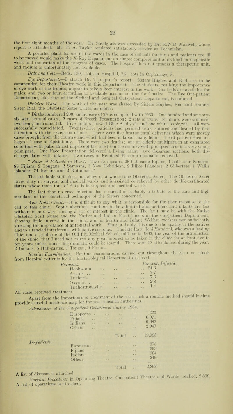 the first eight months of the year. Dr. Snodgrass was succeeded by Dr. R.W.D. Maxwell, whose report is attached. Mr. F. A. Taylor rendered satisfactory service as Technician. A portable plant foi use in the wards in the case of difficult fractures and patients too ill to be moved would make the X-Ray Department an almost complete unit of its kind for diagnostic work and indication of the progress of cases. 1 he hospital does not possess a therapeutic unit, and radium is unfortunately not available. Beds and Cots.—Beds, 130; cots in Hospital, 23; cots in Orphanage, 5. Eye Department. I attach Dr. Thompson’s report. Sisters Hughes and Rial, are to be commended for their Theatre work in this Department. The students, realising the importance of eye-work in the tropics, appear to take a keen interest in the work. Six bedsare available for males, and two or four, according to available accommodation for females The Eye Out-patient Department, like that of the Medical and Surgical Out-patient Department, is cramped. Obstetric Ward.—-The work of the year was shared by Sisters Hughes, Rial and Brahne. Sister Rial, the Obstetric Sister writes, as under: “ Births numbered 200, an increase of 25 as compared with 1933. One hundred and seventy- six were normal cases; 3 cases of Breech Presentation; 2 sets of twins; 8 infants were stillborn, two being instrumental. Five infants showed Blue Asphyxia and one white Asphyxia. All were successfully resuscitated. Twenty-three patients had perineal tears, sutured and healed by first intention with the exception of one. There were five instrumental deliveries which were mostly cases brought from the country and which had been in labour many hours; 4 post-partem Haemorr¬ hages; 1 case of Episiotomy. There were two deaths; one an elderly multipara in an exhausted condition with pulse almost imperceptible, one from the country with prolapsed arm in a. very young primipara. One Face Presentation delivered a living infant; two Caesarean sections, both dis¬ charged later with infants. Two cases of Retained Placenta manually removed. “ Races of Patients in Ward.—Two Europeans, 26 half-caste Fijians, 1 half-caste Samoan, 85 Fijians, 2 Tongans, 2 Samoans, 1 New Hebridean, 2 Ellice Islanders, 2 Gilbertese, 1 Wallis Islander, 74 Indians and 2 Rotumans.” The avialable staff does not allow of a whole-time Obstetric Sister. The Obstetric Sister takes duty in surgical and medical wards and is assisted or relieved by other double-certificated sisters whose main tour of duty is in surgical and medical wards. The fact that no cross infection has occurred is probably a tribute to the care and high standard of the obstetrical technique of the Sisters concerned. Ante-Natal Clinic.—It is difficult to say what is responsible for the poor response to the call to this clinic. Septic abortions continue to be admitted and mothers and infants are lost without in any way causing a stir of interest in the clinic. The fault may be with the Native Obstetric Stall Nurse and the Native and Indian Practitioners in the out-patient Department, showing little interest in the clinic, and in health and Infant Welfare workers not sufficiently stressing the importance of ante-natal work. More probably it is due to the apathy cf the natives and to a fancied interference with native customs. 1 he late Ratu Joni Mataitini, who was a leading Chief and a graduate of the Old Fiji Medical School, told me in 1933, the year of the introduction of the clinic, that I need not expect any great interest to be taken in the clinic for at least five to ten years, unless something dramatic could be staged, there were 1 / attendances during the year. 2 Indians, 5 Half-castes, 1 Tongan, 9 Fijians. Routine Examination.—Routine examinations carried out throughout the yeai on stools from Hospital patients by the Bacteriological Department disclosed Parasites. cent. Infected. Hookworm .. .. • • • • 24-3 Ascaris . . ■ . • ■ • • • • 7-7 Trichuris . . • • • • • • 7-3 Oxyuris . . . • • • • • • 2-8 Trichostrongylus .1-4 All cases received treatment. Apart from the importance of treatment of the cases such a routine method provide a useful incidence map for the use of health authoiities. Attendances at the Out-patient Department during 1934. - In-patients.— Europeans . Fijians Indians Others .. 1,220 6,071 9,697 2,947 Total 19,935 Europeans . Fijians Indians Others .. 373 693 984 349 Total 2,398 should in time A list of diseases is attached. Surgical Procedures in Operating rheaftt, A list of operations is attached. Out-patient Theatre and Wards totalled, 2,898.