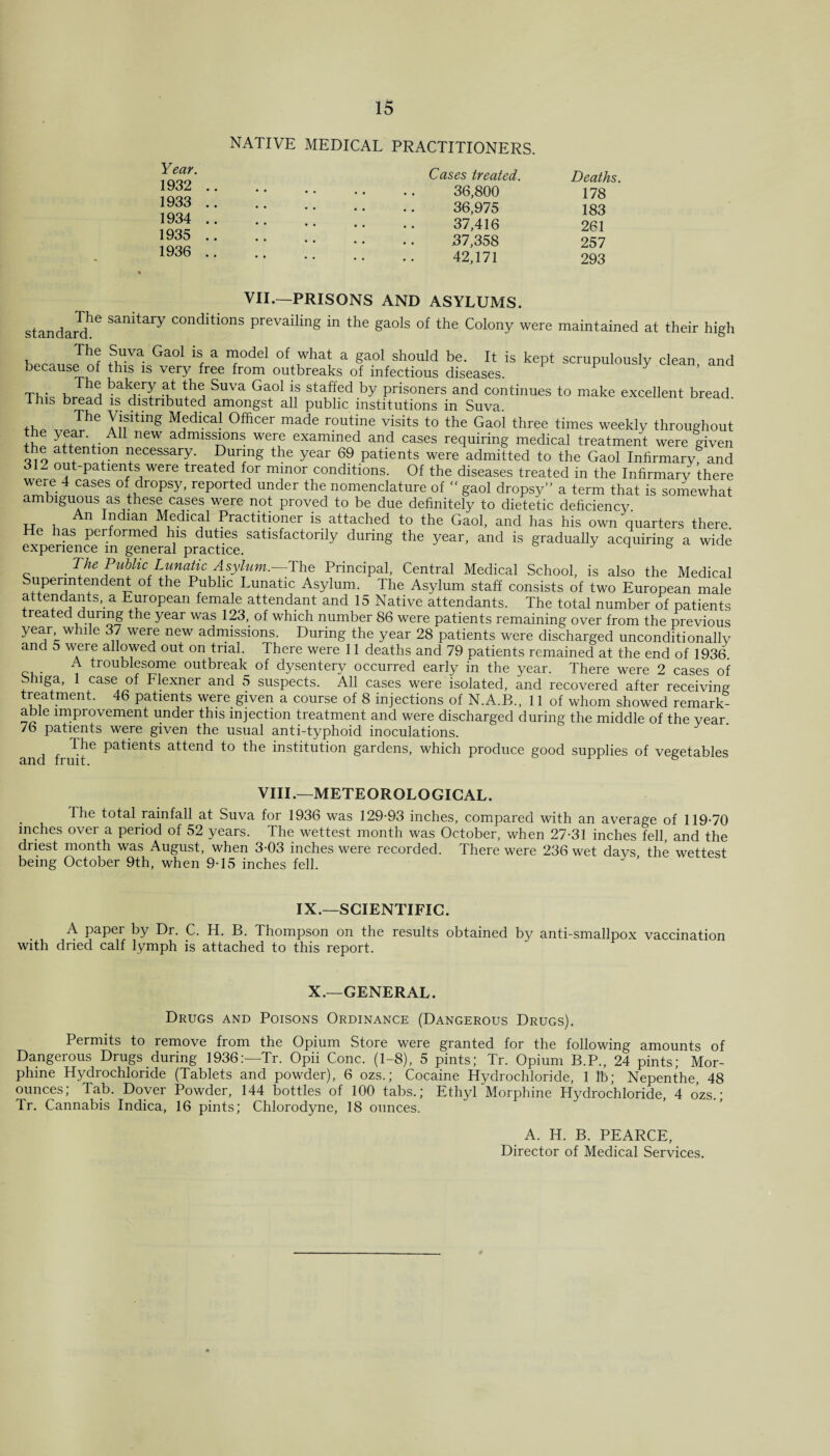 NATIVE MEDICAL PRACTITIONERS. Year. 1932 1933 1934 1935 1936 Cases treated. 36,800 36,975 37,416 .37,358 42,171 Deaths. 178 183 261 257 293 VII.—PRISONS AND ASYLUMS. standard?6 ^ COnditions Prevailing in the gaols of the Colony were maintained at their high The Suva Gaol is a model of what a gaol should be. It is kept scrupulously clean and because of this is very free from outbreaks of infectious diseases. P Y Ti • , bakery at the Suva Gaol is staffed by prisoners and continues to make excellent bread. This bread is distributed amongst all public institutions in Suva. ,, The yifiting Medical Officer made routine visits to the Gaol three times weekly throughout yffrV A 1 new admissi°ns were examined and cases requiring medical treatment were given the attention necessary. During the year 69 patients were admitted to the Gaol Infirmary and 3ffi out-patients were treated for minor conditions. Of the diseases treated in the Infirmary there were 4 cases of dropsy, reported under the nomenclature of  gaol dropsy” a term that is somewhat ambiguous as these cases were not proved to be due definitely to dietetic deficiency. n Indian Medical Practitioner is attached to the Gaol, and has his own quarters there He has performed his duties satisfactorily during the year, and is gradually acquiring a wide experience m general practice. j h & The Public Lunatic Asylum.—The Principal, Central Medical School, is also the Medical Superintendent of the Public Lunatic Asylum. The Asylum staff consists of two European male attendants, a European female attendant and 15 Native attendants. The total number of patients treated during the year was 123,. of which number 86 were patients remaining over from the previous year while 37 were new admissions. During the year 28 patients were discharged unconditionally and 5 were allowed out on trial, lhere were 11 deaths and 79 patients remained at the end of 1936 A troublesome outbreak of dysentery occurred early in the year. There were 2 cases of Shiga, 1 case of Flexner and 5 suspects. All cases were isolated, and recovered after receiving treatment. 46 patients were given a course of 8 injections of N.A.B., 11 of whom showed remark¬ able improvement under this injection treatment and were discharged during the middle of the year. 76 patients were given the usual anti-typhoid inoculations. The patients attend to the institution gardens, which produce good supplies of vegetables VIII.—METEOROLOGICAL. Ihe total rainfall at Suva for 1936 was 129-93 inches, compared with an average of 119-70 inches over a period of 52 years. The wettest month was October, when 27-31 inches fell, and the driest month was August, when 3-03 inches were recorded. There were 236 wet days the wettest being October 9th, when 9-15 inches fell. IX.—SCIENTIFIC. A paper by Dr. C. H. B. Thompson on the results obtained by anti-smallpox vaccination with dried calf lymph is attached to this report. X.—GENERAL. Drugs and Poisons Ordinance (Dangerous Drugs). Permits to remove from the Opium Store were granted for the following amounts of Dangerous Drugs during 1936:—Tr. Opii Cone. (1-8), 5 pints; Tr. Opium B.P., 24 pints; Mor¬ phine Hydrochloride (Tablets and powder), 6 ozs.; Cocaine Hydrochloride, 1 lb; Nepenthe, 48 ounces; Tab. Dover Powder, 144 bottles of 100 tabs.; Ethyl Morphine Hydrochloride, 4 ozs.; Tr. Cannabis Indica, 16 pints; Chlorodyne, 18 ounces. A. H. B. PEARCE, Director of Medical Services.