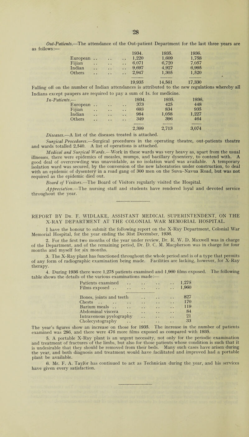 Out-Patients.-—The attendance of the Out-patient Department for the last three years are as follows:— 1934. 1935. 1936. European .. 1,220 1,609 1,758 Fijian 6,071 6,720 7,057 Indian 9,697 4,927 6,995 Others 2,947 1,305 1,520 * 19,935 14,561 17,330 Falling off on the number of Indian attendances is attributed to the new regulations whereby all Indians except paupers are required to pay a sum of Is. for medicine. In-Patients.— European .. 1934. 373 1935. 425 1936. 448 Fijian . • 693 834 935 Indian # # 984 1,058 1,227 Others • • 349 396 464 2,399 Diseases.—A list of the diseases treated is attached. 2,713 3,074 Surgical Procedures.-—Surgical procedures in the operating theatre, out-patients theatre and wards totalled 2,540. A list of operations is attached. Medical and Surgical Wards.—Work in these wards was very heavy as, apart from the usual illnesses, there were epidemics of measles, mumps, and bacillary dysentery, to contend with. A good deal of overcrowding was unavoidable, as no isolation ward was available. A temporary isolation ward was secured, by the conversion of the new laboratories under construction, to deal with an epidemic of dysentery in a road gang of 300 men on the Suva-Navua Road, but was not required as the epidemic died out. Board of Visitors.—The Board of Visitors regularly visited the Hospital. Appreciation.—The nursing staff and students have rendered loy^al and devoted service throughout the year. REPORT BY Dr. F. WIDLAKE, ASSISTANT MEDICAL SUPERINTENDENT, ON THE X-RAY DEPARTMENT AT THE COLONIAL WAR MEMORIAL HOSPITAL. I have the honour to submit the following report on the X-Ray Department, Colonial War Memorial Hospital, for the year ending the 31st December, 1936. 2. For the first two months of the year under review, Dr. R. W. D. Maxwell was in charge of the Department, and of the remaining period, Dr. D. C. M. Macpherson was in charge for four months and myself for six months. 3. The X-Ray plant has functioned throughout the whole period and is of a type that permits of any form of radiographic examination being made. Facilities are lacking, however, for X-Ray therapy. 4. During 1936 there were 1,275 patients examined and 1,960 films exposed. The following table shows the details of the various examinations made:—- Patients examined .. . . . . .. 1,275 Films exposed .. .. .. .. .. 1,960 Bones, joints and teeth .. .. .. 827 Chests .. .. .. .. .. .. 170 Barium meals .. .. .. .. .. 119 Abdominal viscera .. .. .. .. 84 Intravenous pyelography . . . . . . 21 Cholecystography .. .. .. . . 33 The year’s figures show an increase on those for 1935. The increase in the number of patients examined was 286, and there were 476 more films exposed as compared with 1935. 5. A portable X-Ray plant is an urgent necessity, not only for the periodic examination and treatment of fractures of the limbs, but also for those patients whose condition is such that it is undesirable that they should be removed from their beds. Many such cases have arisen during the year, and both diagnosis and treatment would have facilitated and improved had a portable plant be available. 6. Mr. F. A. Taylor has continued to act as Technician during the year, and his services have given every satisfaction.