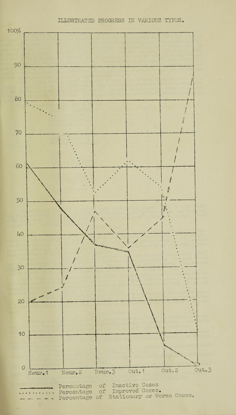 Percentage of Percentage of Percentage of Inactive Gases Improved Gases. Stationary or Worse Cases.