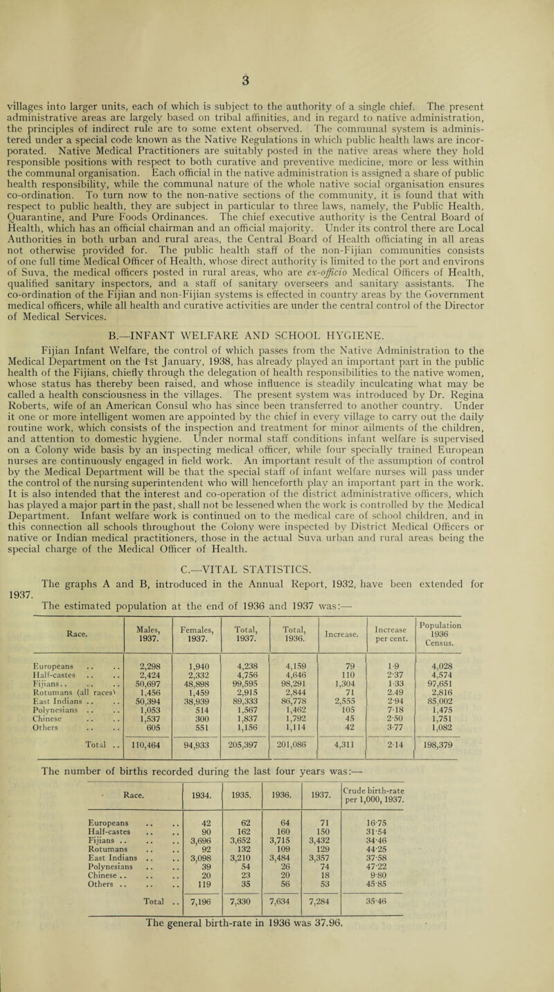 villages into larger units, each of which is subject to the authority of a single chief. The present administrative areas are largely based on tribal affinities, and in regard to native administration, the principles of indirect rule are to some extent observed. The communal system is adminis¬ tered under a special code known as the Native Regulations in which public health laws are incor¬ porated. Native Medical Practitioners are suitably posted in the native areas where they hold responsible positions with respect to both curative and preventive medicine, more or less within the communal organisation. Each official in the native administration is assigned a share of public health responsibility, while the communal nature of the whole native social organisation ensures co-ordination. To turn now to the non-native sections of the community, it is found that with respect to public health, they are subject in particular to three laws, namely, the Public Health, Quarantine, and Pure Foods Ordinances. The chief executive authority is the Central Board of Health, which has an official chairman and an official majority. Under its control there are Local Authorities in both urban and rural areas, the Central Board of Health officiating in all areas not otherwise provided for. The public health staff of the non-Fijian communities consists of one full time Medical Officer of Health, whose direct authority is limited to the port and environs of Suva, the medical officers posted in rural areas, who are ex-officio Medical Officers of Health, qualified sanitary inspectors, and a staff of sanitary overseers and sanitary assistants. The co-ordination of the Fijian and non-Fijian systems is effected in country areas by the Government medical officers, while all health and curative activities are under the central control of the Director of Medical Services. B.—INFANT WELFARE AND SCHOOL HYGIENE. Fijian Infant Welfare, the control of which passes from the Native Administration to the Medical Department on the 1st January, 1938, has already played an important part in the public health of the Fijians, chiefly through the delegation of health responsibilities to the native women, whose status has thereby been raised, and whose influence is steadily inculcating what may be called a health consciousness in the villages. The present system was introduced by Dr. Regina Roberts, wife of an American Consul who has since been transferred to another country. Under it one or more intelligent women are appointed by the chief in every village to carry out the daily routine work, which consists of the inspection and treatment for minor ailments of the children, and attention to domestic hygiene. Under normal staff conditions infant welfare is supervised on a Colony wide basis by an inspecting medical officer, while four specially trained European nurses are continuously engaged in field work. An important result of the assumption of control by the Medical Department will be that the special staff of infant welfare nurses will pass under the control of the nursing superintendent who will henceforth play an important part in the work. It is also intended that the interest and co-operation of the district administrative officers, which has played a major part in the past, shall not be lessened when the work is controlled by the Medical Department. Infant welfare work is continued on to the medical care of school children, and in this connection all schools throughout the Colony were inspected by District Medical Officers or native or Indian medical practitioners, those in the actual Suva urban and rural areas being the special charge of the Medical Officer of Health. C.—VITAL STATISTICS. The graphs A and B, introduced in the Annual Report, 1932, have been extended for 1937. The estimated population at the end of 1936 and 1937 was:—- Race. Males, 1937. Females, 1937. Total, 1937. Total, 1936. Increase. Increase per cent. Population 1936 Census. Europeans 2,298 1,940 4,238 4,159 79 1-9 4,028 Half-castes 2,424 2,332 4,756 4,646 110 2-37 4,574 Fijians.. 50,697 48,898 99,595 98,291 1,304 1-33 97,651 Rotumans (all races'' 1,456 1,459 2,915 2,844 71 2.49 2,816 East Indians .. 50,394 38,939 89,333 86,778 2,555 2-94 85,002 Polynesians 1,053 514 1,567 1,462 105 7-18 1,475 Chinese 1,537 300 1,837 1,792 45 2-50 1,751 Others 605 551 1,156 1,114 42 3-77 1,082 Total .. 110,464 94,933 205,397 201,086 4,311 2-14 ! 198,379 The number of births recorded during the last four years was:-— Race. 1934. 1935. 1936. 1937. Crude birth-rate per 1,000, 1937. Europeans 42 62 64 71 16-75 Half-castes 90 162 160 150 31-54 Fijians .. 3,696 3,652 3,715 3,432 34-46 Rotumans 92 132 109 129 44-25 East Indians .. 3,098 3,210 3,484 3,357 37-58 Polynesians 39 54 26 74 47-22 Chinese .. 20 23 20 18 9-80 Others .. 119 35 56 53 45-85 Total .. 7,196 7,330 7,634 7,284 35-46 The general birth-rate in 1936 was 37.96.