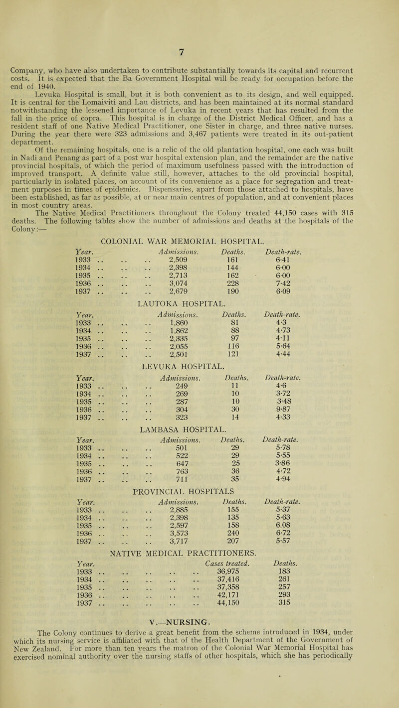 Company, who have also undertaken to contribute substantially towards its capital and recurrent costs. It is expected that the Ba Government Hospital will be ready for occupation before the end of 1940. Levuka Hospital is small, but it is both convenient as to its design, and well equipped. It is central for the Lomaiviti and Lau districts, and has been maintained at its normal standard notwithstanding the lessened importance of Levuka in recent years that has resulted from the fall in the price of copra. This hospital is in charge of the District Medical Officer, and has a resident staff of one Native Medical Practitioner, one Sister in charge, and three native nurses. During the year there were 323 admissions and 3,467 patients were treated in its out-patient department. Of the remaining hospitals, one is a relic of the old plantation hospital, one each was built in Nadi and Penang as part of a post war hospital extension plan, and the remainder are the native provincial hospitals, of which the period of maximum usefulness passed with the introduction of improved transport. A definite value still, however, attaches to the old provincial hospital, particularly in isolated places, on account of its convenience as a place for segregation and treat¬ ment purposes in times of epidemics. Dispensaries, apart from those attached to hospitals, have been established, as far as possible, at or near main centres of population, and at convenient places in most country areas. The Native Medical Practitioners throughout the Colony treated 44,150 cases with 315 deaths. The following tables show the number of admissions and deaths at the hospitals of the Colony:—• COLONIAL WAR MEMORIAL HOSPITAL. Year. Admissions. Deaths. Death-rate. 1933 2,509 161 6-41 1934 , , , , 2,398 144 6-00 1935 # # 2,713 162 6-00 1936 # # • • 3,074 228 7-42 1937 • • • • 2,679 190 6-09 LAUTOKA HOSPITAL. Year. Admissions. Deaths. Death-rate. 1933 1,860 81 4-3 1934 1,862 88 4-73 1935 2,335 97 4-11 1936 2,055 116 5-64 1937 2,501 121 4-44 LEVUKA HOSPITAL. Year. Admissions. Deaths. Death-rate. 1933 249 11 4-6 1934 269 10 3-72 1935 287 10 3-48 1936 304 30 9-87 1937 323 14 4-33 LAMBASA HOSPITAL. Year. Admissions. Deaths. Death-rate. 1933 • • • • 501 29 5-78 1934 • • • • 522 29 5-55 1935 • • # # 647 25 3-86 1936 • • • • 763 36 4-72 1937 • • • • 711 35 4-94 PROVINCIAL HOSPITALS Year. Admissions. Deaths. Death-rate. 1933 2,885 155 5-37 1934 2,398 135 5-63 1935 2,597 158 6.08 1936 3,573 240 6-72 1937 3,717 207 5-57 NATIVE MEDICAL PRACTITIONERS. Year. Cases treated. Deaths. 1933 36,975 183 1934 37,416 261 1935 37,358 257 1936 42,171 293 1937 44,150 315 V.—NURSING. The Colony continues to derive a great benefit from the scheme introduced in 1934, under which its nursing service is affiliated with that of the Health Department of the Government of New Zealand. For more than ten years the matron of the Colonial War Memorial Hospital has exercised nominal authority over the nursing staffs of other hospitals, which she has periodically