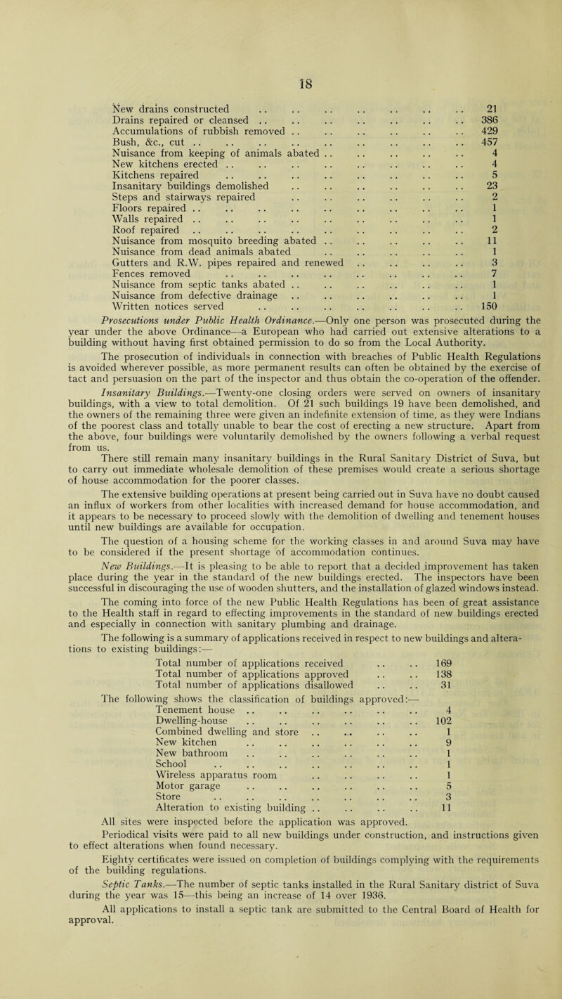 New drams constructed .. .. .. .. .. .. .. 21 Drains repaired or cleansed .. .. .. .. .. .. .. 386 Accumulations of rubbish removed .. . . .. .. .. .. 429 Bush, &c., cut .. .. .. .. .. .. .. .. .. 457 Nuisance from keeping of animals abated .. .. .. .. .. 4 New kitchens erected .. .. .. .. .. .. .. .. 4 Kitchens repaired .. .. .. .. .. .. .. .. 5 Insanitary buildings demolished .. .. .. .. .. .. 23 Steps and stairways repaired .. .. .. .. .. .. 2 Floors repaired .. .. .. .. .. .. .. .. .. 1 Walls repaired .. .. .. .. .. .. .. .. .. 1 Roof repaired .. ., .. .. .. .. .. .. .. 2 Nuisance from mosquito breeding abated .. .. .. .. .. 11 Nuisance from dead animals abated .. .. .. .. .. 1 Gutters and R.W. pipes repaired and renewed .. .. .. .. 3 Fences removed .. .. .. .. .. .. .. .. 7 Nuisance from septic tanks abated .. .. .. .. .. .. 1 Nuisance from defective drainage .. .. .. .. .. .. 1 Written notices served .. .. .. .. .. .. .. 150 Prosecutions under Public Health Ordinance.-—-Only one person was prosecuted during the year under the above Ordinance—a European who had carried out extensive alterations to a building without having first obtained permission to do so from the Local Authority. The prosecution of individuals in connection with breaches of Public Health Regulations is avoided wherever possible, as more permanent results can often be obtained by the exercise of tact and persuasion on the part of the inspector and thus obtain the co-operation of the offender. Insanitary Buildings.—Twenty-one closing orders were served on owners of insanitary buildings, with a view to total demolition. Of 21 such buildings 19 have been demolished, and the owners of the remaining three were given an indefinite extension of time, as they were Indians of the poorest class and totally unable to bear the cost of erecting a new structure. Apart from the above, four buildings were voluntarily demolished by the owners following a verbal request from us. There still remain many insanitary buildings in the Rural Sanitary District of Suva, but to carry out immediate wholesale demolition of these premises would create a serious shortage of house accommodation for the poorer classes. The extensive building operations at present being carried out in Suva have no doubt caused an influx of workers from other localities with increased demand for house accommodation, and it appears to be necessary to proceed slowly with the demolition of dwelling and tenement houses until new buildings are available for occupation. The question of a housing scheme for the working classes in and around Suva may have to be considered if the present shortage of accommodation continues. New Buildings.—It is pleasing to be able to report that a decided improvement has taken place during the year in the standard of the new buildings erected. The inspectors have been successful in discouraging the use of wooden shutters, and the installation of glazed windows instead. The coming into force of the new Public Health Regulations has been of great assistance to the Health staff in regard to effecting improvements in the standard of new buildings erected and especially in connection with sanitary plumbing and drainage. The following is a summary of applications received in respect to new buildings and altera¬ tions to existing buildings:— Total number of applications received .. .. 169 Total number of applications approved . . . . 138 Total number of applications disallowed .. . . 31 The following shows the classification of buildings approved:—- Tenement house .. .. .. .. .. .. 4 Dwelling-house .. .. .. .. .. .. 102 Combined dwelling and store .. ... .. .. 1 New kitchen .. .. .. .. .. .. 9 New bathroom .. .. .. .. .. .. 1 School .. .. .. .. .. .. .. 1 Wireless apparatus room . . .. .. .. 1 Motor garage .. .. .. .. .. .. 5 Store .. .. .. .. .. .. .. 3 Alteration to existing building . . .. . . . . 11 All sites were inspected before the application was approved. Periodical visits were paid to all new buildings under construction, and instructions given to effect alterations when found necessary. Eighty certificates were issued on completion of buildings complying with the requirements of the building regulations. Septic Tanks.—The number of septic tanks installed in the Rural Sanitary district of Suva during the year was 15—this being an increase of 14 over 1936. All applications to install a septic tank are submitted to the Central Board of Health for approval.