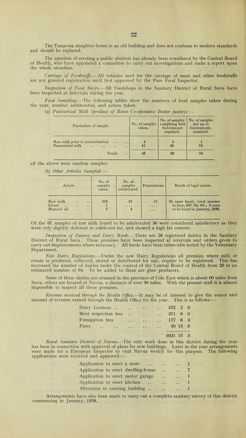 The Tamavua slaughter-house is an old building and does not conform to modern standards and should be replaced. The question of erecting a public abattoir has already been considered by the Central Board of Health, who have appointed a committee to carry out investigations and make a report upon the whole situation. Carriage of Foodstuffs.—All vehicles used for the carriage of meat and other foodstuffs are not granted registration until first approved by the Pure Food Inspector. Inspection of Food Shops.—All Foodshops in the Sanitary District of Rural Suva have been inspected at intervals during the year. Food Sampling.—The following tables show the numbers of food samples taken during the year, number adulterated, and action taken. [a) Pasteurised Milk (produce of Rewa Co-operative Butter factory):— Particulars of sample. No. of samples taken. No. of samples complying with Government standard. No. of samples not up to Government, standard. Raw milk prior to pasteurisation 4 3 1 Pasteurised milk . 41 26 15 Totals 45 29 16 all the above were random samples. (b) Other Articles Sampled:—- Article. No. of samples taken. No. of samples adulterated. Prosecutions. Result of legal action. Raw milk 102 61 13 10 cases fined; total amount Cream 1 • • • • .... in fines, £47 15s. 6d.; 3 cases Mustard oil 5 4 • • • • to be heard in January, 1938. Of the 61 samples of raw milk found to be adulterated 36 were considered satisfactory as they were only slightly deficient in solids-not-fat, and showed a high fat content. Inspection of Dairies and Dairy Herds.—There are 28 registered dairies in the Sanitary District of Rural Suva. These premises have been inspected at intervals and orders given to carry out improvements where necessary. All herds have been tuberculin tested by the Veterinary Department. New Dairy Regulations.-—-Under the new Dairy Regulations all premises where mill; or cream is produced, collected, stored or distributed for sale, require to be registered. This has increased the number of dairies under the control of the Central Board of Health from 28 to an estimated number of 64. To be added to these are ghee producers. Some of these dairies are situated in the province of Colo East which is about 60 miles from Suva, others are located at Navua, a distance of over 30 miles. With the present staff it is almost impossible to inspect all these premises. Revenue received through the Health Office.—It may be of interest to give the source and amount of revenue earned through the Health Office for the y ear. This is as follows Dairy Licences . . £32 2 6 Meat inspection fees 371 9 0 Fumigation fees 177 8 3 Fines 50 15 6 £631 15 3 Rural Sanitary District of Navua.—The only work done in this district during the year has been in connection with approval of plans for new buildings. Later in the year arrangements were made for a European Inspector to visit Navua weekly for this purpose. The following applications were received and approved:— Application to erect a store .. .. . . 1 Application to erect dwelling-house .. .. 7 Application to erect motor garage . . .. 1 Application to erect kitchen .. .. . . 1 Alteration to existing building .. . . .. 1 Arrangements have also been made to carry out a complete sanitary survey of this district commencing in January, 1938,