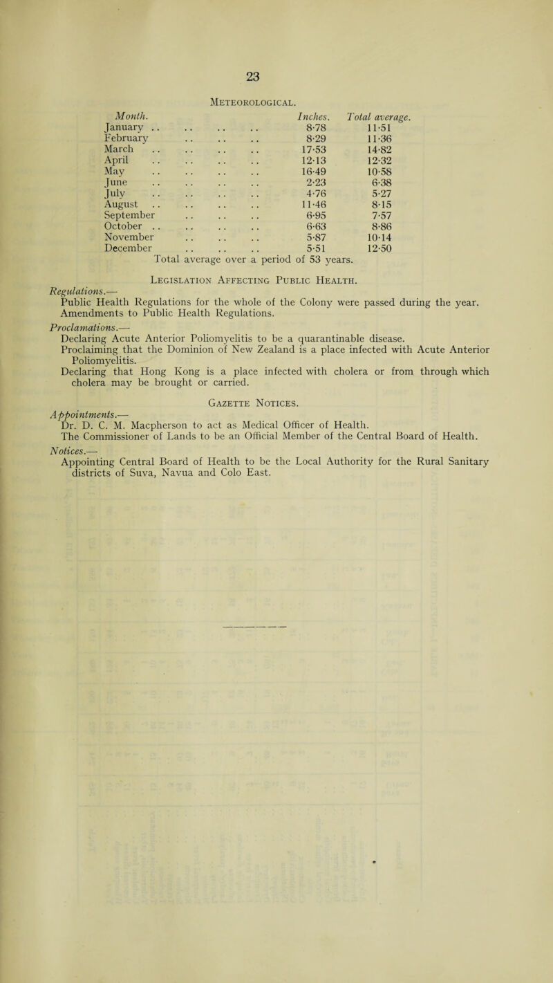 Meteorological. Month. January .. February March April May Tune July August September October . . November December Inches. Total average. 8-78 11-51 8-29 11-36 17-53 14-82 12-13 12-32 16-49 10-58 2-23 6-38 4-76 5-27 11-46 8-15 6-95 7-57 6-63 8-86 5-87 10-14 5-51 12-50 Total average over a period of 53 years. Legislation Affecting Public Health. Regulations.— Public Health Regulations for the whole of the Colony were passed during the year. Amendments to Public Health Regulations. Proclamations.— Declaring Acute Anterior Poliomyelitis to be a quarantinable disease. Proclaiming that the Dominion of New Zealand is a place infected with Acute Anterior Poliomyelitis. Declaring that Hong Kong is a place infected with cholera or from through which cholera may be brought or carried. Gazette Notices. Appointments.— Dr. D. C. M. Macpherson to act as Medical Officer of Health. The Commissioner of Lands to be an Official Member of the Central Board of Health. Notices.— Appointing Central Board of Health to be the Local Authority for the Rural Sanitary districts of Suva, Navua and Colo East.