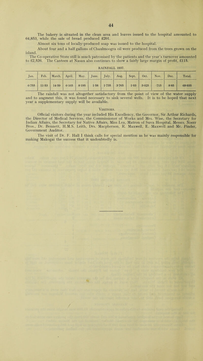 The bakery is situated in the clean area and loaves issued to the hospital amounted to 64,853, while the sale of bread produced £201. Almost six tons of locally-produced soap was issued to the hospital. About four and a half gallons of Chaulmoogra oil were produced from the trees grown on the island. The Co-operative Store still is much patronised by the patients and the year’s turnover amounted to £2,526. The Canteen at Nasau also continues to show a fairly large margin of profit, £115. RAINFALL 1937. Jan. Feb. March. April. May. June. July. Aug. Sept. Oct. Nov. Dec. Total. 6-755 11-53 14-59 6-165 8-195 1-58 1-735 3-765 1-03 5-025 ■715 8-85 69-935 The rainfall was not altogether satisfactory from the point of view of the water supply and to augment this, it was found necessary to sink several wells. It is to be hoped that next year a supplementary supply will be available. Visitors. Official visitors during the year included His Excellency, the Governor, Sir Arthur Richards, the Director of Medical Services, the Commissioner of Works and Mrs. Wise, the Secretary for Indian Affairs, the Secretary for Native Affairs, Miss Lea, Matron of Suva Hospital, Messrs. Noerr Bros., Dr. Bennett, H.M.S. Leith, Drs. Macpherson, R. Maxwell, E. Maxwell and Mr. Pinder, Government Auditor. The visit of Dr. E. Hall I think calls for special mention as he was mainly responsible for making Makogai the success that it undoubtedly is.