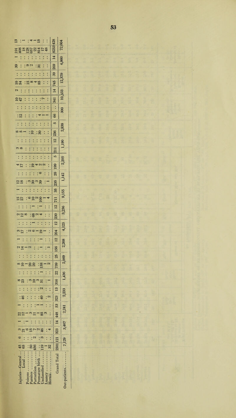CO • IO ^COOOOOt^(MTft^X *-h -hCO 00 05 CO 05 CM CO O Tt< • IO GO i/D T-H LO • * GO CM O —' Tt- GO Ol CO LO Ol 00 05 CO CM 05 CO Ol lO l> Ol ’ ^ ' 00 LO • O * O • r-H »CO 05 -CO^ of CO CO -CO CO CO CO LO CO 00 Tf ’ 05 Ol Ol ■ CO CO CO OI_ Ol o o CO GO CO 00, of o 05 oi LO 05 05 o 01 Ol 00 • CO O CO 05 r-H r-H . CO CO lOtN ‘COOOIOrtTt< r-< OI « 1-H O Ol Ol CO • 00 Ol r-H • CO CO t> • Ol CO 05 r-K Ol Tt< r-H Ol lO O o o ^ Ol oi GO CO Ol ■ co LO CO Ol 1/5 CO 1/5 O <N of Ol 1/5 lO 05 Ol o co Ol Ol o Ol Ol GO ' LO Ol CO O CO ' LO Ol ■ o • ^ Ol OIOI^CO^^IOCO Ol ^ T-H 00 CO LO *o Ol CO CO co CO Ol 05 co l> Ol Ol CO CO CO^COLOC^OICO • rf< Ol Tf . CO Ol • CO lO to Tf CO ■ o co IO LO • 05 1 I Ol CO CO Ol CO GO CO CN^ of 05 CO -O Ol CO CO .Tt< CO CO r-H CO <N CO Ol CO CO L/5 Tf Ol 00 Ol Tt- CO co Ol o lO Ol 05 Ol aj u , 05 a 05 o aj o o u 3 co w.-tt c Si fa O.H 3 T3 05 05 *h uu 3 .Ti 4_> CO o H •73 a a C3 3 ^ 5 c .h Jh in y f3 Ih O d <3 Vh C P 05 A Ph Pi Oh CM J 33 c ,05 C3 a. i +5 o