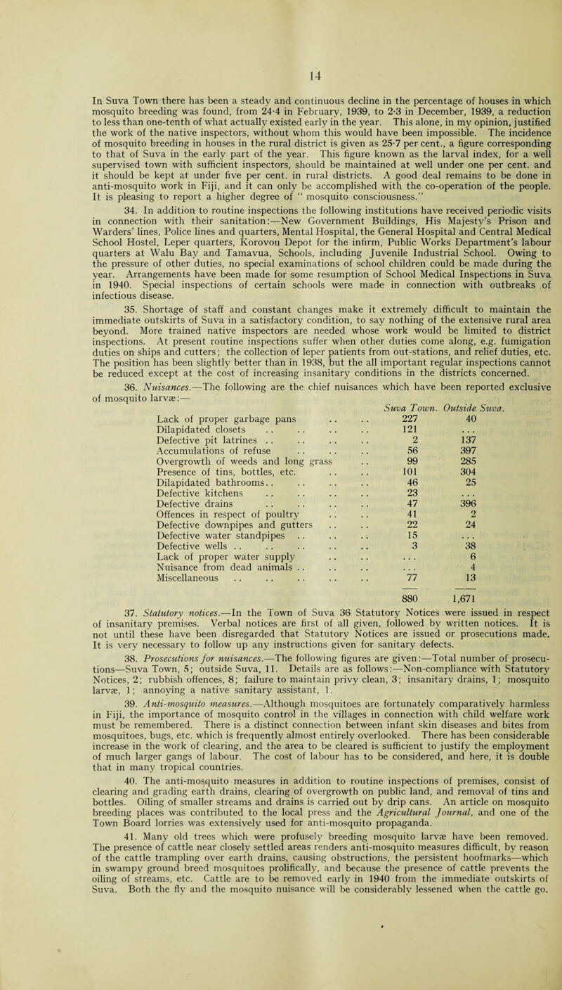 In Suva Town there has been a steady and continuous decline in the percentage of houses in which mosquito breeding was found, from 24-4 in February, 1939, to 2-3 in December, 1939, a reduction to less than one-tenth of what actually existed early in the year. This alone, in my opinion, justified the work of the native inspectors, without whom this would have been impossible. The incidence of mosquito breeding in houses in the rural district is given as 25-7 percent., a figure corresponding to that of Suva in the early part of the year. This figure known as the larval index, for a well supervised town with sufficient inspectors, should be maintained at well under one per cent, and it should be kept at under five per cent, in rural districts. A good deal remains to be done in anti-mosquito work in Fiji, and it can only be accomplished with the co-operation of the people. It is pleasing to report a higher degree of “ mosquito consciousness.” 34. In addition to routine inspections the following institutions have received periodic visits in connection with their sanitation:—New Government Buildings, His Majesty’s Prison and Warders' lines, Police lines and quarters, Mental Hospital, the General Hospital and Central Medical School Hostel, Leper quarters, Korovou Depot for the infirm, Public Works Department’s labour quarters at Walu Bay and Tamavua, Schools, including Juvenile Industrial School. Owing to the pressure of other duties, no special examinations of school children could be made during the year. Arrangements have been made for some resumption of School Medical Inspections in Suva in 1940. Special inspections of certain schools were made in connection with outbreaks of infectious disease. 35. Shortage of staff and constant changes make it extremely difficult to maintain the immediate outskirts of Suva in a satisfactory condition, to say nothing of the extensive rural area beyond. More trained native inspectors are needed whose work would be limited to district inspections. At present routine inspections suffer when other duties come along, e.g. fumigation duties on ships and cutters; the collection of leper patients from out-stations, and relief duties, etc. The position has been slightly better than in 1938, but the all important regular inspections cannot be reduced except at the cost of increasing insanitary conditions in the districts concerned. 36. Nuisances. of mosquito larvae:— —The following are the chief nuisances which have been reported exclusive Suva Town. Outside Suva. Lack of proper garbage pans . . 227 40 Dilapidated closets 121 . . • Defective pit latrines .. 2 137 Accumulations of refuse 56 397 Overgrowth of weeds and long grass 99 285 Presence of tins, bottles, etc. 101 304 Dilapidated bathrooms. . 46 25 Defective kitchens 23 . . . Defective drains 47 396 Offences in respect of poultry 41 2 Defective downpipes and gutters 22 24 Defective water standpipes 15 . . . Defective wells .. 3 38 Lack of proper water supply • • . 6 Nuisance from dead animals .. . • . 4 Miscellaneous 77 13 880 1,671 37. Statutory notices.—In the Town of Suva 36 Statutory Notices were issued in respect of insanitary premises. Verbal notices are first of all given, followed by written notices. It is not until these have been disregarded that Statutory Notices are issued or prosecutions made. It is very necessary to follow up any instructions given for sanitary defects. 38. Prosecutions for nuisances.— The following figures are given:—Total number of prosecu¬ tions—Suva Town, 5; outside Suva, 11. Details are as follows:—Non-compliance with Statutory Notices, 2; rubbish offences, 8; failure to maintain privy clean, 3; insanitary drains, 1; mosquito larvae, 1; annoying a native sanitary assistant, 1. 39. Anti-mosquito measures.—Although mosquitoes are fortunately comparatively harmless in Fiji, the importance of mosquito control in the villages in connection with child welfare work must be remembered. There is a distinct connection between infant skin diseases and bites from mosquitoes, bugs, etc. which is frequently almost entirely overlooked. There has been considerable increase in the work of clearing, and the area to be cleared is sufficient to justify the employment of much larger gangs of labour. The cost of labour has to be considered, and here, it is double that in many tropical countries. 40. The anti-mosquito measures in addition to routine inspections of premises, consist of clearing and grading earth drains, clearing of overgrowth on public land, and removal of tins and bottles. Oiling of smaller streams and drains is carried out by drip cans. An article on mosquito breeding places was contributed to the local press and the Agricultural Journal, and one of the Town Board lorries was extensively used for anti-mosquito propaganda. 41. Many old trees which were profusely breeding mosquito larvae have been removed. The presence of cattle near closely settled areas renders anti-mosquito measures difficult, by reason of the cattle trampling over earth drains, causing obstructions, the persistent hoofmarks—which in swampy ground breed mosquitoes prolifically, and because the presence of cattle prevents the oiling of streams, etc. Cattle are to be removed early in 1940 from the immediate outskirts of Suva. Both the fly and the mosquito nuisance will be considerably lessened when the cattle go.