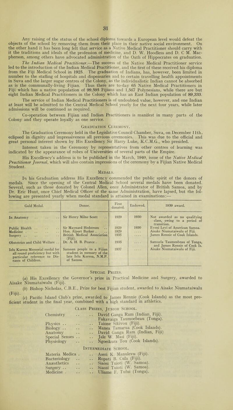 Any raising of the status of the school diploma towards a European level would defeat the objects of the school by removing them from their place in their native social environment. On the other hand it has been long felt that service as a Native Medical Practitioner should carry with it the traditions and ideals of the profession of medicine, and D. W. Hoodless and D. C M. Mac- pherson, among others have advocated administration of the Oath of Hippocrates on graduation. The Indian Medical Practitioner.—The success of the Native Medical Practitioner service led to the introduction of the Indian Medical Practitioner, and the first of these received his diploma from the Fiji Medical School in 1925. The graduation of Indians, has, however, been limited in number to the staffing of hospitals and dispensaries and to certain travelling health appointments in Suva and the larger sugar centres of the Colony, as the individualistic Indian cannot be absorbed as is the communally-living Fijian. Thus there are to-day 65 Native Medical Practitioners in Fiji which has a native population of 99,595 Fijians and 1,567 Polynesians, while there are but eight Indian Medical Practitioners in the Colony which has an East Indian population of 89,333. The service of Indian Medical Practitioners is of undoubted value, however, and one Indian at least will be admitted to the Central Medical School yearly for the next four years, while later admissions will be continued as required. Co-operation between Fijian and Indian Practitioners is manifest in many parts of the Colony and they operate loyally as one service. Graduation Ceremony. The Graduation Ceremony held in the Legislative Council Chamber, Suva, on December 11th, eclipsed in dignity and impressiveness all previous ceremonies. This was due to the official and great personal interest shown by His Excellency Sir Harry Luke, K.C.M.G., who presided. Interest taken in the Ceremony by representatives from other centres of learning was indicated by the appearance of robes of Universities of several parts of the Empire. His Excellency’s address is to be published in the March, 1940, issue of the Native Medical Practitioner Journal, which will also contain impressions of the ceremony by a Fijian Native Medical Student. Medals. In his Graduation address His Excellency commended the public spirit of the donors of medals. Since the opening of the Central Medical School several medals have been donated. Several, such as those donated bv Colonel Allen, once Administrator of British Samoa, and by Dr. Eric Hunt, once Chief Medical Officer of the same Administration, have lapsed, but the fol¬ lowing are presented yearly when medal standard is attained in examinations:— Gold Medal. Donor. First donated. Endowed. 1939 award. In Anatomy Sir Henry Milne Scott 1929 1930 Not awarded as no qualifying class, owing to a period of transition. Public Health .. Sir Maynard Hedstrom 1929 1930 Eveni Levi of American Samoa. Medicine . Hon. Alport Barker . 1929 .... Aisake Niumataiwalu of Fiji. Surgery .. British Medical Association (Fiji)- 1935 James Rennie of Cook Islands. Obstetrics and Child Welfare .. Dr. A. H. B. Pearce . 1935 Samuela Taumeobeau of Tonga, and James Rennie of Cook Is. Ielu Kuresa Memorial medal for all round proficiency but with particular reference to Dis¬ eases of Children. Samoan people to a Fijian student in memory of the late Ielu Kuresa, N.M.P. of Samoa. 1937 Aisake Niumataiwalu of Fiji. Special Prizes. (a) His Excellency the Governor’s prize in Practical Medicine and Surgery, awarded to Aisake Niumataiwalu (Fiji). (b) Bishop Nicholas, C.B.E., Prize for best Fijian student, awarded to Aisake Niumataiwalu (c) Pacific Island Club’s prize, awarded to James Rennie (Cook Islands) as the most pro¬ student in the final year, combined with a high standard in athletics. (Fiji). ficient Chemistry Physics .. Biology .. Anatomy Special Senses Physiology Class Prizes, Junior School. .. David Ganga Ram (Indian, Fiji). Fakavaiga Taumoebeau (Tonga). Taione Sikivou (Fiji). .. Manea Tamarua (Cook Islands). .. David Ganga Ram (Indian, Fiji) .. Jale W. Masi (Fiji). •. Ngoeikura Tou (Cook Islands). Materia Medica Bacteriology Anaesthetics Surgery .. Medicine . Intermediate School. .. Aseri K. Manulevu (Fiji). Ropati B. Cula (Fiji). .. Siaosi Tuioti (W. Samoa). .. Siaosi Tuioti (W. Samoa). Uliame F. Tufui (Tonga).