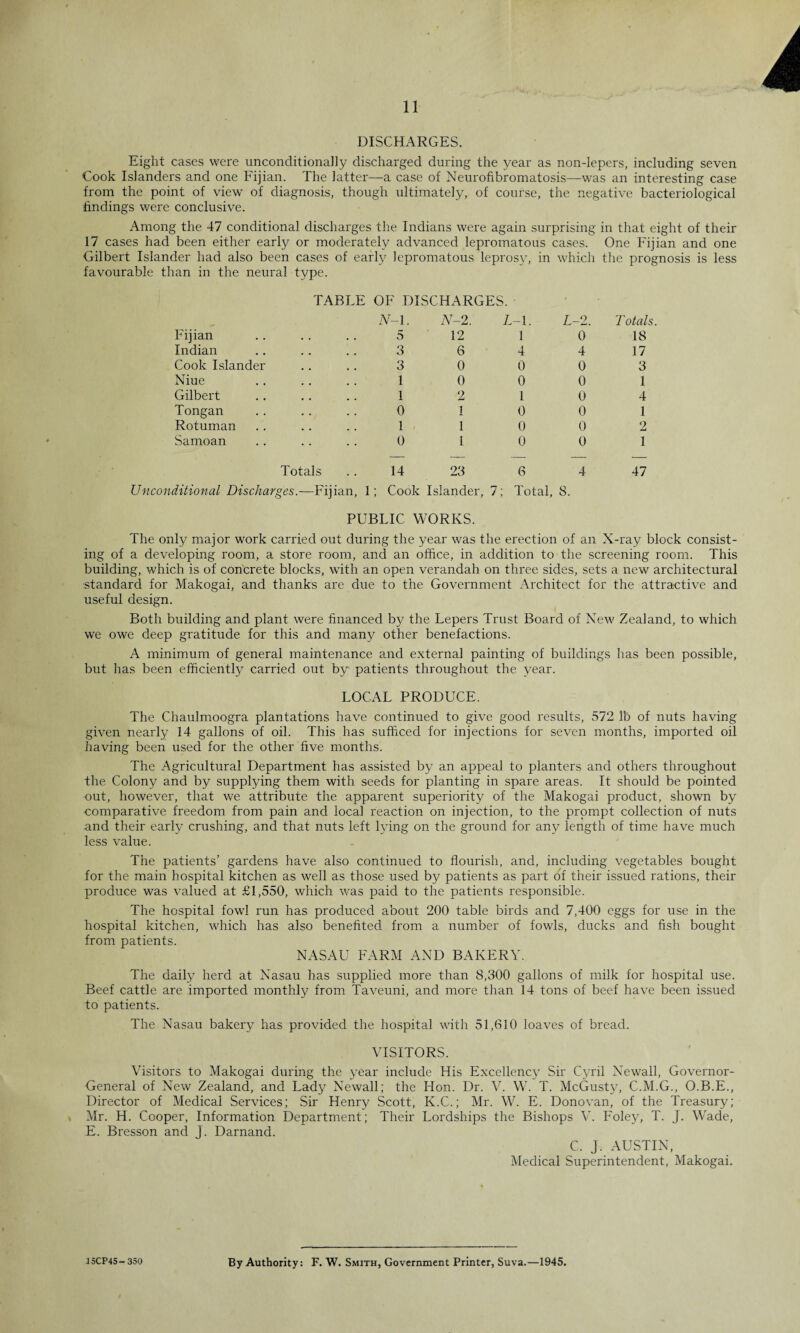 DISCHARGES. Eight cases were unconditionally discharged during the year as non-lepers, including seven Cook Islanders and one Fijian. The latter—a case of Neurofibromatosis—was an interesting case from the point of view of diagnosis, though ultimately, of course, the negative bacteriological findings were conclusive. Among the 47 conditional discharges the Indians were again surprising in that eight of their 17 cases had been either early or moderately advanced lepromatous cases. One Fijian and one Gilbert Islander had also been cases of early lepromatous leprosy, in which the prognosis is less favourable than in the neural type. TABLE OF DISCHARGES. N-1. N-2. L -1. L-2. T otals Fijian 5 12 1 0 18 Indian 3 6 4 4 17 Cook Islander 3 0 0 0 3 Niue 1 0 0 0 I Gilbert 1 2 1 0 4 Tongan 0 1 0 0 1 Rotuman 1 1 0 0 2 Samoan 0 1 0 0 1 Totals 14 23 6 4 47 Unconditional Discharges.—Fijian, i ; Cook Islander, 7; Total, 8. PUBLIC WORKS. The only major work carried out during the year was the erection of an X-ray block consist¬ ing of a developing room, a store room, and an office, in addition to the screening room. This building, which is of concrete blocks, with an open verandah on three sides, sets a new architectural standard for Makogai, and thanks are due to the Government Architect for the attractive and useful design. Both building and plant were financed by the Lepers Trust Board of New Zealand, to which we owe deep gratitude for this and many other benefactions. A minimum of general maintenance and external painting of buildings has been possible, but has been efficiently carried out by patients throughout the year. LOCAL PRODUCE. The Chaulmoogra plantations have continued to give good results, 572 lb of nuts having given nearly 14 gallons of oil. This has sufficed for injections for seven months, imported oil having been used for the other five months. The Agricultural Department has assisted by an appeal to planters and others throughout the Colony and by supplying them with seeds for planting in spare areas. It should be pointed out, however, that we attribute the apparent superiority of the Makogai product, shown by comparative freedom from pain and local reaction on injection, to the prompt collection of nuts and their early crushing, and that nuts left lying on the ground for any length of time have much less value. The patients’ gardens have also continued to flourish, and, including vegetables bought for the main hospital kitchen as well as those used by patients as part of their issued rations, their produce was valued at £1,550, which was paid to the patients responsible. The hospital fowl run has produced about 200 table birds and 7,400 eggs for use in the hospital kitchen, which has also benefited from a number of fowls, ducks and fish bought from patients. NASAU FARM AND BAKERY. The daily herd at Nasau has supplied more than 8,300 gallons of milk for hospital use. Beef cattle are imported monthly from Taveuni, and more than 14 tons of beef have been issued to patients. The Nasau bakery has provided the hospital with 51,610 loaves of bread. VISITORS. Visitors to Makogai during the year include His Excellency Sir Cyril Newall, Governor- General of New Zealand, and Lady Newall; the Hon. Dr. V. W. T. McGusty, C.M.G., O.B.E., Director of Medical Services; Sir Henry Scott, K.C.; Mr. W. E. Donovan, of the Treasury; Mr. H. Cooper, Information Department; Their Lordships the Bishops V. Foley, T. J. Wade, E. Bresson and J. Darnand. C. J. AUSTIN, Medical Superintendent, Makogai. J5CP45— 350 By Authority: F. W. Smith, Government Printer, Suva.—1945.