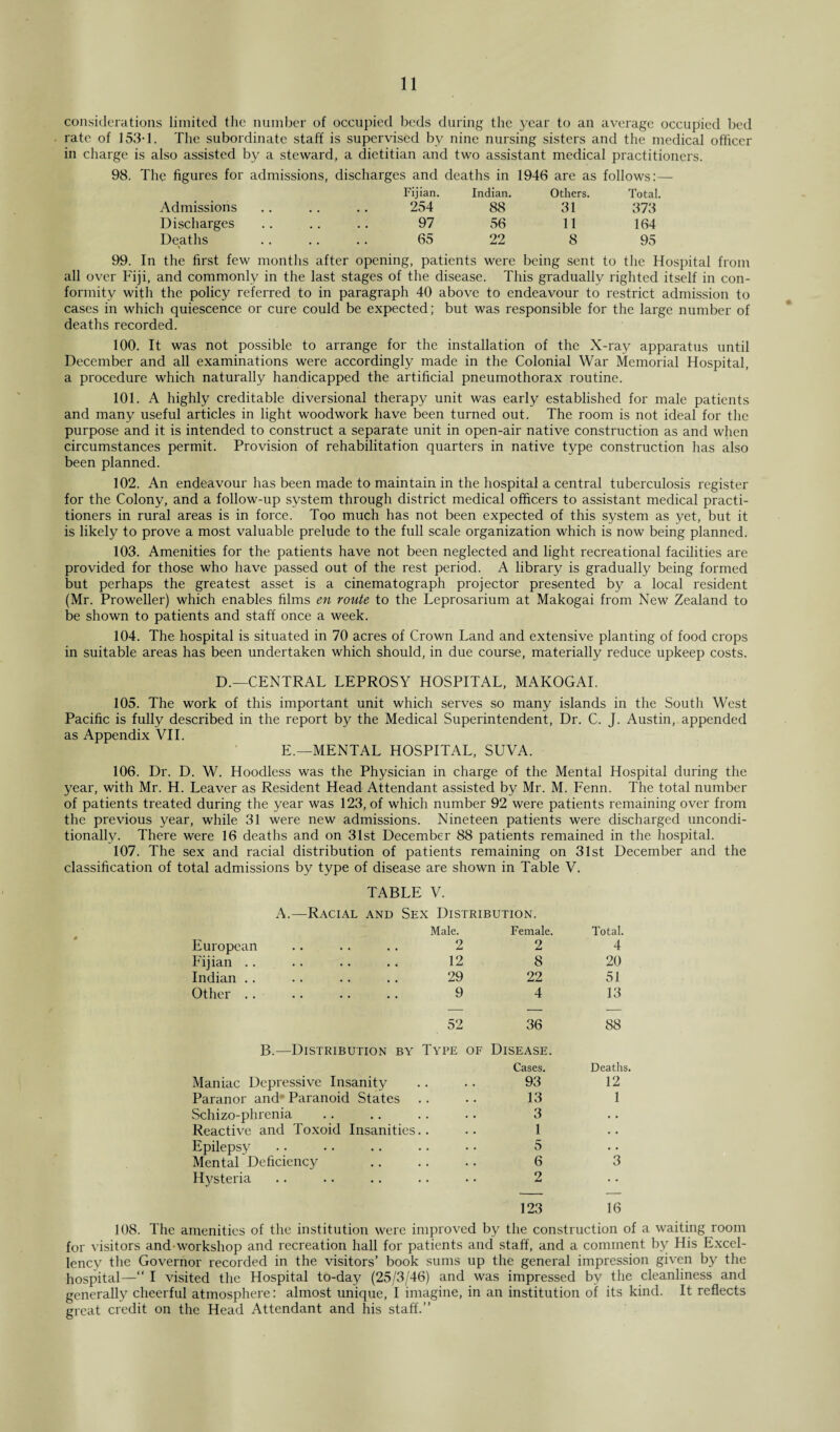 considerations limited the number of occupied beds during the year to an average occupied bed rate of 153-1. The subordinate staff is supervised by nine nursing sisters and the medical officer in charge is also assisted by a steward, a dietitian and two assistant medical practitioners. The figures for admissions, discharges and deaths in 1946 are as follows:— Fijian. Indian. Others. Total. Admissions .. .. .. 254 88 31 373 Discharges .. .. .. 97 56 11 164 Deaths .. .. .. 65 22 8 95 99. In the first few months after opening, patients were being sent to the Hospital from all over Fiji, and commonly in the last stages of the disease. This gradually righted itself in con¬ formity with the policy referred to in paragraph 40 above to endeavour to restrict admission to cases in which quiescence or cure could be expected; but was responsible for the large number of deaths recorded. 100. It was not possible to arrange for the installation of the X-ray apparatus until December and all examinations were accordingly made in the Colonial War Memorial Hospital, a procedure which naturally handicapped the artificial pneumothorax routine. 101. A highly creditable diversional therapy unit was early established for male patients and many useful articles in light woodwork have been turned out. The room is not ideal for the purpose and it is intended to construct a separate unit in open-air native construction as and when circumstances permit. Provision of rehabilitation quarters in native type construction has also been planned. 102. An endeavour has been made to maintain in the hospital a central tuberculosis register for the Colony, and a follow-up system through district medical officers to assistant medical practi¬ tioners in rural areas is in force. Too much has not been expected of this system as yet, but it is likely to prove a most valuable prelude to the full scale organization which is now being planned. 103. Amenities for the patients have not been neglected and light recreational facilities are provided for those who have passed out of the rest period. A library is gradually being formed but perhaps the greatest asset is a cinematograph projector presented by a local resident (Mr. Proweller) which enables films en route to the Leprosarium at Makogai from New Zealand to be shown to patients and staff once a week. 104. The hospital is situated in 70 acres of Crown Land and extensive planting of food crops in suitable areas has been undertaken which should, in due course, materially reduce upkeep costs. D.—CENTRAL LEPROSY HOSPITAL, MAKOGAI. 105. The work of this important unit which serves so many islands in the South West Pacific is fully described in the report by the Medical Superintendent, Dr. C. J. Austin, appended as Appendix VII. E.—MENTAL HOSPITAL, SUVA. 106. Dr. D. W. Hoodless was the Physician in charge of the Mental Hospital during the year, with Mr. H. Leaver as Resident Head Attendant assisted by Mr. M. Fenn. The total number of patients treated during the year was 123, of which number 92 were patients remaining over from the previous year, while 31 were new admissions. Nineteen patients were discharged uncondi¬ tionally. There were 16 deaths and on 31st December 88 patients remained in the hospital. 107. The sex and racial distribution of patients remaining on 31st December and the classification of total admissions by type of disease are shown in Table V. TABLE V. A.—Racial and Sex Distribution. Male. Female. Total. European 2 2 4 Fijian 12 8 20 Indian 29 22 51 Other .. 9 4 13 52 36 88 B.—Distribution by Type of Disease. Cases. Deaths. Maniac Depressive Insanity . . 93 12 Paranor and Paranoid States 13 1 Schizo-phrenia 3 • • Reactive and Toxoid Insanities 1 • • Epilepsy 5 • • Mental Deficiency 6 3 Hysteria 2 123 16 108. The amenities of the institution were improved by the construction of a waiting room for visitors and workshop and recreation hall for patients and staff, and a comment by His Excel¬ lency the Governor recorded in the visitors’ book sums up the general impression given by the hospital—“ I visited the Hospital to-day (25/3/46) and was impressed by the cleanliness and generally cheerful atmosphere: almost unique, I imagine, in an institution of its kind. It reflects great credit on the Head Attendant and his staff.”