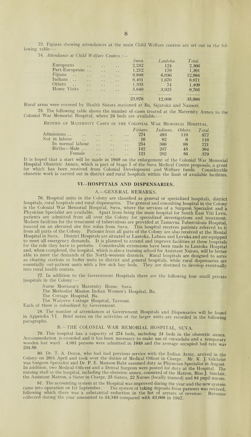 73. Figures showing attendances at the main Child Welfare centres are set out in the fol¬ lowing table:— 74. Attendance at Child Welfare Centres :— Stiva. Lautoka. Total. Europeans 2,242 124 2,366 Part-Europeans 1,212 179 1,391 Fijians 6,948 6,036 12,984 Indians 6,401 1,670 8,071 Others 1,335 74 1,409 Home Visits 5,840 3,925 9,765 23,978 12,008 35,986 Rural areas were covered by Health Sisters stationed at Ba Sigatoka and Nausori. 75. The following table shows the number of cases treated at the Maternitv Annex Colonial War Memorial Hospital, where 24 beds are available:— Return of Maternity Cases in the Colonial War Memorial Hospital. Fijians. Indians. Others. Total. Admissions 274 493 110 877 Not in labour 16 92 8 116 In normal labour 254 369 98 721 Births—Male 142 207 45 394 Female 121 202 56 379 It is hoped that a start will be made in 1949 on the enlargement of the Colonial War Memorial Hospital Obstetric Annex, which is part of Stage I of the Suva Medical Centre proposals, a grant for which has been received from Colonial Development and Welfare funds. Considerable obstetric work is carried out in district and rural hospitals within the limit of available facilities. VI—HOSPITALS AND DISPENSARIES. A.—GENERAL REMARKS. 76. Hospital units in the Colony are classified as general or specialized hospitals, district hospitals, rural hospitals and rural dispensaries. The general and consulting hospital in the Colony is the Colonial War Memorial Hospital, Suva, where the services of a Surgeon Specialist and a Physician Specialist are available. Apart from being the main hospital for South East Viti Levu, patients are admitted from all over the Colony for specialized investigations and treatment! Modern facilities for the treatment of tuberculosis are provided at Tamavua Tuberculosis Hospital, located on an elevated site five miles from Suva. This hospital receives patients referred to it from all parts of the Colony. Patients from all parts of the Colony are also received at the Mental Hospital in Suva. District Hospitals are situated at Lautoka, Labasa and Levuka and are equipped to meet all emergency demands. It is planned to extend and improve facilities at these hospitals for the role they have to perform. Considerable extensions have been made to Lautoka Hospital and, when completed, the hospital, which is also a training school for Assistant Nurses, will be better able to meet the demands of the North-western districts. Rural hospitals are designed to serve as clearing stations or buffer units to district and general hospitals, while rural dispensaries are essentially out-patient units with a few sick bay beds. They are destined to develop eventually into rural health centres. 77. In addition to the Government Hospitals there are the following four small private hospitals in the Colony:— Nurse Morrison’s Maternity Home, Suva. The Methodist Mission Indian Women's Hospital, Ba. The Cottage Hospital, Ba. The Waiyevo Cottage Hospital, Taveuni. Each of these is subsidized by Government. 78. The number of attendances at Government Hospitals and Dispensaries will be found in Appendix VI. Brief notes on the activities of the larger units are recorded in the following paragraphs. B.—THE COLONIAL WAR MEMORIAL HOSPITAL, SUVA. 79. this hospital has a capacity of 274 beds, including 24 beds in the obstetric annex Accommodation is crowded and it has been necessary to make use of verandahs and a temporarv wooden hut ward. 4,081 persons were admitted in 1948 and the average occupied bed rate was 234.59. 80. Dr. I. A. Doran, who had had previous service with the Indian Army, arrived in the Colony on 28th April and took over the duties of Medical Officer in Charge. Mr. K. J. Gilchrist was Surgeon Specialist and Dr. P. E. Manson-Bahr assumed duty as Physician Specialists August. In addition, two Medical Officers and a Dental Surgeon were posted for duty at the Hospital. The nursing staff at the hospital, including the obstetric annex, consisted of the Matron, Miss j. Sinclair, the Assistant Matron, a Sister in Charge, 25 Sisters, 22 Nurses (locally trained) and 84 pupil nurses! 81. The accounting system at the Hospital was improved during the year and the new system came into operation on 1st September. The system of taking deposits from patients was revived following which there was a substantial reduction in the list of arrears of revenue. Revenue collected during the year amounted to £4,340 compared with £3,668 in 1947.