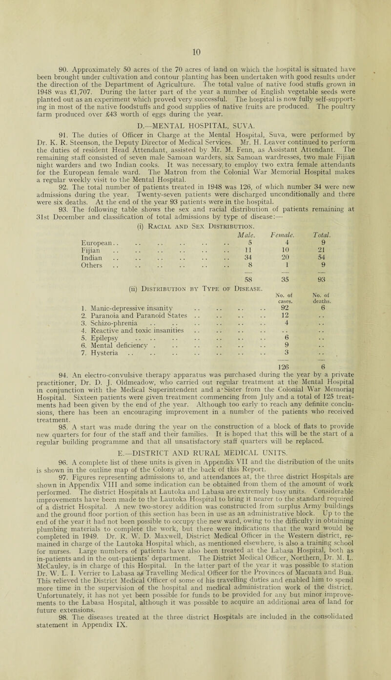 90. Approximately 50 acres of the 70 acres of land on which the hospital is situated have been brought under cultivation and contour planting has been undertaken with good results under the direction of the Department of Agriculture. The total value of native food stuffs grown in 1948 was £1,707. During the latter part of the year a number of English vegetable seeds were planted out as an experiment which proved very successful. The hospital is now fully self-support¬ ing in most of the native foodstuffs and good supplies of native fruits are produced. The poultry farm produced over £43 worth of eggs during the year. D.— MENTAL HOSPITAL, SUVA. 91. The duties of Officer in Charge at the Mental Hospital, Suva, were performed by Dr. K. R. Steenson, the Deputy Director of Medical Services. Mr. H. Leaver continued to perform the duties of resident Head Attendant, assisted by Mr. M. Fenn, as Assistant Attendant. The remaining staff consisted of seven male Samoan warders, six Samoan wardresses, two male Fijian night warders and two Indian cooks. It was necessary to employ two extra female attendants for the European female ward. The Matron from the Colonial War Memorial Hospital makes a regular weekly visit to the Mental Hospital. 92. The total number of patients treated in 1948 was 126, of which number 34 were new admissions during the year. Twenty-seven patients were discharged unconditionally and there were six deaths. At the end of the year 93 patients were in the hospital. 93. The following table shows the sex and racial distribution of patients remaining at 31st December and classification of total admissions by type of disease:—- (i) Racial and Sex Distribution. Male. Female. Total. European 5 4 9 Fijian 11 10 21 Indian 34 20 54 Others 8 1 9 58 35 93 (ii) Distribution by Type of 1. Manic-depressive insanity Disease. No. of cases. 92 No. of deaths. 6 2. Paranoia and Paranoid States 12 3. Schizo-phrenia 4 4. Reactive and toxic insanities . . 5. Epilepsy 6 6. Mental deficiency . 9 7. Hysteria 3 126 6 94. An electro-convulsive therapy apparatus was purchased during the year by a private practitioner, Dr. D. J. Oldmeadow, who carried out regular treatment at the Mental Hospital in conjunction with the Medical Superintendent and a-Sister from the Colonial War Memorial Hospital. Sixteen patients were given treatment commencing from July and a total of 125 treat¬ ments had been given by the end of the 3/ear. Although too early to reach any definite conclu¬ sions, there has been an encouraging improvement in a number of the patients who received treatment. 95. A start was made during the year on the construction of a block of flats to provide new quarters for four of the staff and their families. It is hoped that this will be the start of a regular building programme and that all unsatisfactory staff quarters will be replaced. E.—DISTRICT AND RURAL MEDICAL UNITS. 96. A complete list of these units is given in Appendix VII and the distribution of the units is shown in the outline map of the Colon}/ at the back of this Report. 97. Figures representing admissions to, and attendances at, the three district Hospitals are shown in Appendix VIII and some indication can be obtained from them of the amount of work performed. The district Hospitals at Lautoka and Labasa are extremely busy units. Considerable improvements have been made to the Lautoka Hospital to bring it nearer to the standard required of a district Hospital. A new two-storey addition was constructed from surplus Army buildings and the ground floor portion of this section has been in use as an administrative block. Up to the end of the year it had not been possible to occupy the new ward, owing to the difficult}’ in obtaining plumbing materials to complete the work, but there were indications that the ward would be completed in 1949. Dr. R. W. D. Maxwell, District Medical Officer in the Western district, re¬ mained in charge of the Lautoka Hospital which, as mentioned elsewhere, is also a training school for nurses. Large numbers of patients have also been treated at the Labasa Hospital, both as in-patients and in the out-patients’ department. The District Medical Officer, Northern, Dr. M. L. McCauley, is in charge of this Hospital. In the latter part of the year it was possible to station Dr. W. L. I. Vender to Labasa as Travelling Medical Officer for the Provinces of Macuata and Bua. This relieved the District Medical Officer of some of his travelling duties and enabled him to spend more time in the supervision of the hospital and medical administration work of the district. Unfortunately, it has not yet been possible for funds to be provided for any but minor improve¬ ments to the Labasa Hospital, although it was possible to acquire an additional area of land for future extensions. 98. The diseases treated at the three district Hospitals are included in the consolidated statement in Appendix IX.