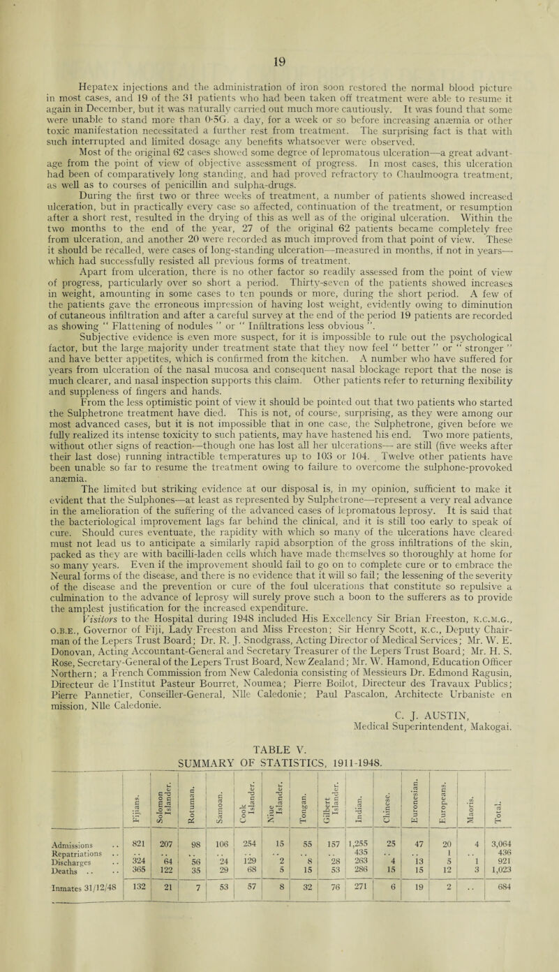 Hepatex injections and the administration of iron soon restored the normal blood picture in most cases, and 19 of the 31 patients who had been taken off treatment were able to resume it again in December, but it was naturally carried out much more cautiously. It was found that some were unable to stand more than 0-5G. a day, for a week or so before increasing anaemia or other toxic manifestation necessitated a further rest from treatment. The surprising fact is that with such interrupted and limited dosage any benefits whatsoever were observed. Most of the original 62 cases showed some degree of lepromatous ulceration—a great advant¬ age from the point of view of objective assessment of progress. In most cases, this ulceration had been of comparatively long standing, and had proved refractory to Chaulmoogra treatment, as well as to courses of penicillin and sulpha-drugs. During the first two or three weeks of treatment, a number of patients showed increased ulceration, but in practically every case so affected, continuation of the treatment, or resumption after a short rest, resulted in the drying of this as well as of the original ulceration. Within the two months to the end of the year, 27 of the original 62 patients became completely free from ulceration, and another 20 were recorded as much improved from that point of view. These it should be recalled, were cases of long-standing ulceration—measured in months, if not in years— which had successfully resisted all previous forms of treatment. Apart from ulceration, there is no other factor so readily assessed from the point of view of progress, particularly over so short a period. Thirty-seven of the patients showed increases in weight, amounting in some cases to ten pounds or more, during the short period. A few of the patients gave the erroneous impression of having lost weight, evidently owing to diminution of cutaneous infiltration and after a careful survey at the end of the period 19 patients are recorded as showing “ Flattening of nodules ” or “ Infiltrations less obvious Subjective evidence is even more suspect, for it is impossible to rule out the psychological factor, but the large majority under treatment state that they now feel  better ” or  stronger ” and have better appetites, which is confirmed from the kitchen. A number who have suffered for years from ulceration of the nasal mucosa and consequent nasal blockage report that the nose is much clearer, and nasal inspection supports this claim. Other patients refer to returning flexibility and suppleness of fingers and hands. From the less optimistic point of view it should be pointed out that two patients who started the Sulphetrone treatment have died. This is not, of course, surprising, as they were among our most advanced cases, but it is not impossible that in one case, the Sulphetrone, given before we fully realized its intense toxicity to such patients, may have hastened his end. Two more patients, without other signs of reaction—though one has lost all her ulcerations—- are still (five weeks after their last dose) running intractible temperatures up to 103 or 104. Twelve other patients have been unable so far to resume the treatment owing to failure to overcome the sulphone-provoked anaemia. The limited but striking evidence at our disposal is, in my opinion, sufficient to make it evident that the Sulphones—at least as represented by Sulphetrone—represent a very real advance in the amelioration of the suffering of the advanced cases of lepromatous leprosy. It is said that the bacteriological improvement lags far behind the clinical, and it is still too early to speak of cure. Should cures eventuate, the rapidity with which so many of the ulcerations have cleared must not lead us to anticipate a similarly rapid absorption of the gross infiltrations of the skin, packed as they are with bacilli-laden cells which have made themselves so thoroughly at home hu¬ so many years. Even if the improvement should fail to go on to complete cure or to embrace the Neural forms of the disease, and there is no evidence that it will so fail; the lessening of the severity of the disease and the prevention or cure of the foul ulcerations that constitute so repulsive a culmination to the advance of leprosy will surely prove such a boon to the sufferers as to provide the amplest justification for the increased expenditure. Visitors to the Hospital during 1948 included His Excellency Sir Brian Freeston, k.c.m.g., O.b.e., Governor of Fiji, Lady Freeston and Miss Freeston; Sir Henry Scott, k.c., Deputy Chair¬ man of the Lepers Trust Board; Dr. R. J. Snodgrass, Acting Director of Medical Services; Mr. W. E. Donovan, Acting Accountant-General and Secretary Treasurer of the Lepers Trust Board; Mr. H. S. Rose, Secretaiy-General of the Lepers Trust Board, New Zealand; Mr. W. Hamond, Education Officer Northern; a French Commission from New Caledonia consisting of Messieurs Dr. Edmond Ragusin, Directeur de l’lnstitut Pasteur Bourret, Noumea; Pierre Boilot, Directeur des Travaux Publics; Pierre Pannetier, Conseiller-General, Nile Caledonie; Paul Pascalon, Architecte Urbaniste en mission, Nile Caledonie. C. J. AUSTIN, Medical Superintendent, Makogai. TABLE V. SUMMARY OF STATISTICS, 1911-1948. Fijians. f Solomon Islander. Rotuman. _ Samoan. Cook Islander. Niue Islander. Tongan. Gilbert Islander. 1 Indian. - Chinese. Euronesian. ! I Europeans. ] Maoris. Total. Admissions 821 207 98 106 254 15 55 157 1,255 25 47 20 4 3,064 Repatriations * • • « . . . . . « . . 435 . . 1 . . 436 Discharges 324 64 56 24 129 2 8 28 263 4 13 5 1 921 Deaths 365 122 35 29 68 5 15 53 286 15 15 12 3 1,023 Inmates 31/12/48 132 21 7 53 57 8 32 76 271 6 19 2 .. | 684 1