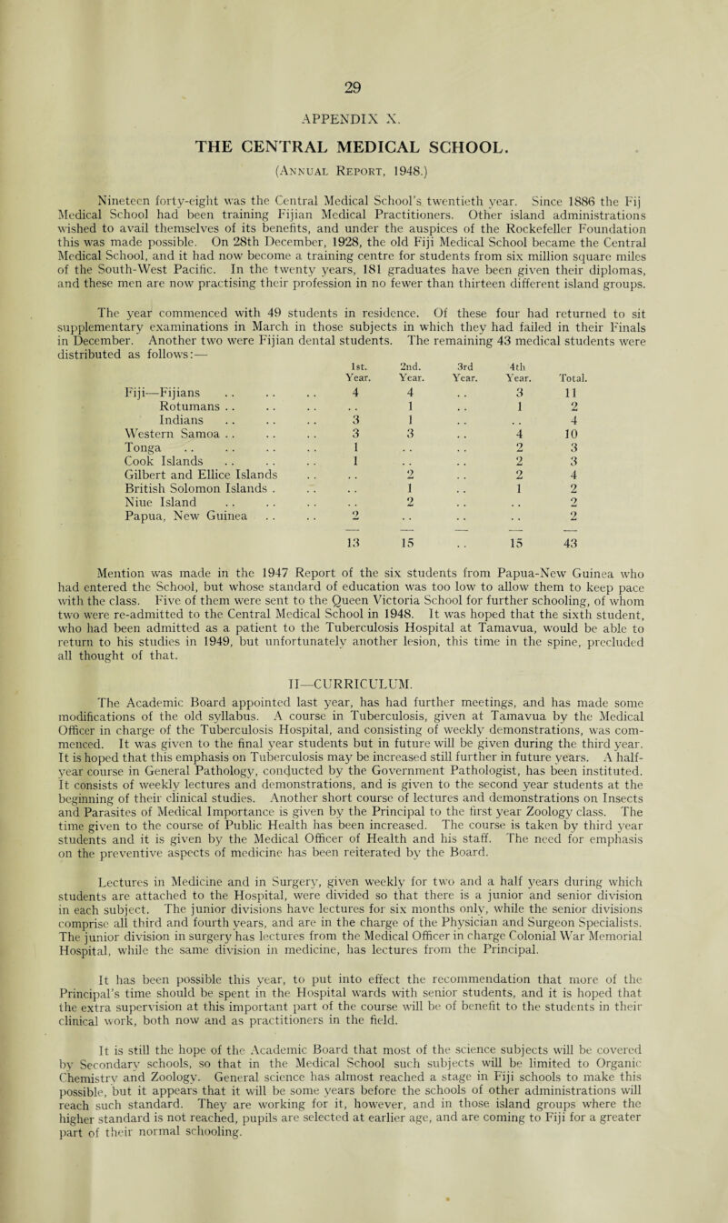 APPENDIX X. THE CENTRAL MEDICAL SCHOOL. (Annual Report, 1948.) Nineteen forty-eight was the Central Medical School’s twentieth year. Since 1886 the Fij Medical School had been training Fijian Medical Practitioners. Other island administrations wished to avail themselves of its benefits, and under the auspices of the Rockefeller Foundation this was made possible. On 28th December, 1928, the old Fiji Medical School became the Central Medical School, and it had now become a training centre for students from six million square miles of the South-West Pacific. In the. twenty years, 181 graduates have been given their diplomas, and these men are now practising their profession in no fewer than thirteen different island groups. The year commenced with 49 students in residence. Of these four had returned to sit supplementary examinations in March in those subjects in which they had failed in their F'inals in December. Another two were Fijian dental students. The remaining 43 medical students were distributed as follows:— 1st. 2nd. 3rd 4 th Year. Year. Year. Year. Total. Fiji—Fijians Rotumans Indians Western Samoa Tonga Cook Islands Gilbert and Ellice Islands British Solomon Islands . Niue Island Papua, New Guinea 4 4 1 3 1 3 3 1 1 2 1 2 9 3 1 4 2 2 2 1 11 2 4 10 3 3 4 2 2 2 13 15 15 43 Mention was made in the 1947 Report of the six students from Papua-New Guinea who had entered the School, but whose standard of education was too low to allow them to keep pace with the class. Five of them were sent to the Queen Victoria School for further schooling, of whom two were re-admitted to the Central Medical School in 1948. It was hoped that the sixth student, who had been admitted as a patient to the Tuberculosis Hospital at Tamavua, would be able to return to his studies in 1949, but unfortunately another lesion, this time in the spine, precluded all thought of that. II—CURRICULUM. The Academic Board appointed last year, has had further meetings, and has made some modifications of the old syllabus. A course in Tuberculosis, given at Tamavua by the Medical Officer in charge of the Tuberculosis Hospital, and consisting of weekly demonstrations, was com¬ menced. It was given to the final year students but in future will be given during the third year. It is hoped that this emphasis on Tuberculosis may be increased still further in future years. A half- year course in General Patholog\y conducted by the Government Pathologist, has been instituted. It consists of weekly lectures and demonstrations, and is given to the second year students at the beginning of their clinical studies. Another short course of lectures and demonstrations on Insects and Parasites of Medical Importance is given by the Principal to the first year Zoology class. The time given to the course of Public Health has been increased. The course is taken by third year students and it is given by the Medical Officer of Health and his staff. The need for emphasis on the preventive aspects of medicine has been reiterated by the Board. Lectures in Medicine and in Surgery, given weekly for two and a half years during which students are attached to the Hospital, were divided so that there is a junior and senior division in each subject. The junior divisions have lectures for six months only, while the senior divisions comprise all third and fourth years, and are in the charge of the Physician and Surgeon Specialists. The junior division in surgery has lectures from the Medical Officer in charge Colonial War Memorial Hospital, while the same division in medicine, has lectures from the Principal. It has been possible this year, to put into effect the recommendation that more of the Principal’s time should be spent in the Hospital wards with senior students, and it is hoped that the extra supervision at this important part of the course will be of benefit to the students in their clinical work, both now and as practitioners in the field. It is still the hope of the Academic Board that most of the science subjects will be covered by Secondary schools, so that in the Medical School such subjects will be limited to Organic Chemistry and Zoology. General science has almost reached a stage in F'iji schools to make this possible, but it appears that it will be some years before the schools of other administrations will reach such standard. They are working for it, however, and in those island groups where the higher standard is not reached, pupils are selected at earlier age, and are coming to Fiji for a greater part of their normal schooling.