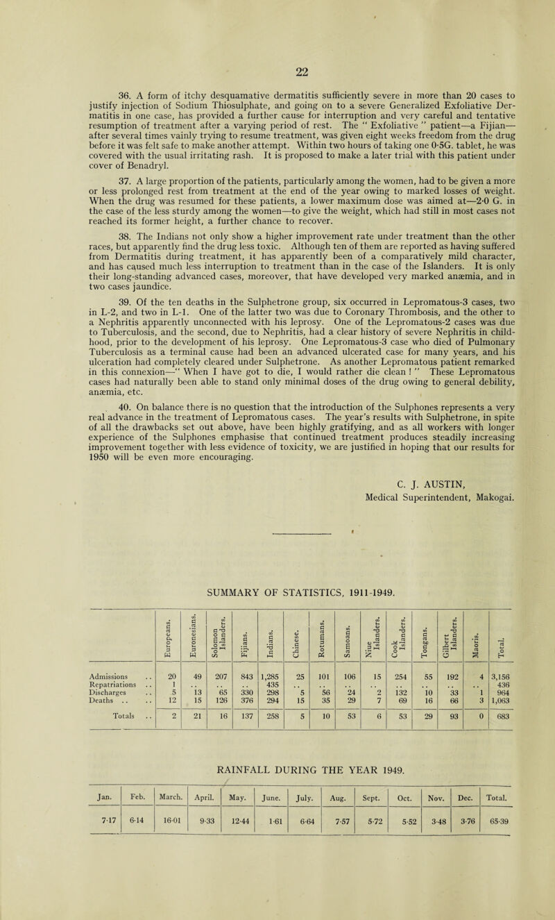 36. A form of itchy desquamative dermatitis sufficiently severe in more than 20 cases to justify injection of Sodium Thiosulphate, and going on to a severe Generalized Exfoliative Der¬ matitis in one case, has provided a further cause for interruption and very careful and tentative resumption of treatment after a varying period of rest. The “ Exfoliative ” patient—a Fijian— after several times vainly trying to resume treatment, was given eight weeks freedom from the drug before it was felt safe to make another attempt. Within two hours of taking one 0-5G. tablet, he was covered with the usual irritating rash. It is proposed to make a later trial with this patient under cover of Benadryl. 37. A large proportion of the patients, particularly among the women, had to be given a more or less prolonged rest from treatment at the end of the year owing to marked losses of weight. When the drug was resumed for these patients, a lower maximum dose was aimed at—2-0 G. in the case of the less sturdy among the women—to give the weight, which had still in most cases not reached its former height, a further chance to recover. 38. The Indians not only show a higher improvement rate under treatment than the other races, but apparently find the drug less toxic. Although ten of them are reported as having suffered from Dermatitis during treatment, it has apparently been of a comparatively mild character, and has ca.used much less interruption to treatment than in the case of the Islanders. It is only their long-standing advanced cases, moreover, that have developed very marked anaemia, and in two cases jaundice. 39. Of the ten deaths in the Sulphetrone group, six occurred in Lepromatous-3 cases, two in L-2, and two in L-l. One of the latter two was due to Coronary Thrombosis, and the other to a Nephritis apparently unconnected with his leprosy. One of the Lepromatous-2 cases was due to Tuberculosis, and the second, due to Nephritis, had a clear history of severe Nephritis in child¬ hood, prior to the development of his leprosy. One Lepromatous-3 case who died of Pulmonary Tuberculosis as a terminal cause had been an advanced ulcerated case for many years, and his ulceration had completely cleared under Sulphetrone. As another Lepromatous patient remarked in this connexion—“ When I have got to die, I would rather die clean ! ” These Lepromatous cases had naturally been able to stand only minimal doses of the drug owing to general debility, anaemia, etc. 40. On balance there is no question that the introduction of the Sulphones represents a very real advance in the treatment of Lepromatous cases. The year’s results with Sulphetrone, in spite of all the drawbacks set out above, have been highly gratifying, and as all workers with longer experience of the Sulphones emphasise that continued treatment produces steadily increasing improvement together with less evidence of toxicity, we are justified in hoping that our results for 1950 will be even more encouraging. C. J. AUSTIN, Medical Superintendent, Makogai. f SUMMARY OF STATISTICS, 1911-1949. ! Europeans. 1 Euronesians. Solomon Islanders. Fijians. Indians. Chinese. Rotumans. Samoans. Niue Islanders. Cook Islanders. Tongans. Gilbert Islanders. Maoris. Total. Admissions 20 49 207 843 1,285 25 101 106 15 254 55 192 4 3,156 Repatriations 1 • . . . , . 435 , . , . . , , . . , , . , # 436 Discharges 5 13 65 330 298 5 56 24 2 132 10 33 1 964 Deaths 12 15 126 376 294 15 35 29 7 69 16 66 3 1,063 Totals 2 21 16 137 258 5 10 53 6 53 29 93 0 683 RAINFALL DURING THE YEAR 1949. Jan. Feb. March. April. May. June. July. Aug. Sept. Oct. Nov. Dec. Total. 717 6-14 1601 9-33 12-44 1-61 6-64 7-57 5-72 5-52 3-48 3-76 65-39