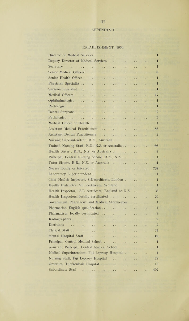 APPENDIX I. ESTABLISHMENT, 1950. Director of Medical Services .. .. .. .. .. 1 Deputy Director of Medical Services .. . . .. .. 1 Secretary .. .. .. .. .. .. .. .. 1 Senior Medical Officers .. .. .. .. .. .. 3 Senior Health Officer .. . . . . . . . . .. 1 Physician Specialist . . .. . . . . . . . . . . 1 Surgeon Specialist .. .. .. .. .. .. .. 1 Medical Officers .. .. .. .. .. .. .. 17 Ophthalmologist . . . . . . . . . . . . . . 1 Radiologist . . . . .. . . . . .. . . .. 1 Dental Surgeons .. .. .. .. .. .. .. 2 Pathologist . . . . . . . . . . .. . . . . 1 Medical Officer of Health .. .. .. .. .. .. 1 Assistant Medical Practitioners .. .. .. .. .. 86 Assistant Dental Practitioners .. .. .. .. .. 2 Nursing Superintendent, R.N., Australia . . . . . . . 1 Trained Nursing Staff, R.N., N.Z. or Australia . . .. .. 66 Health Sister , R.N., N.Z. or Australia .. .. .. .. 9 Principal, Central Nursing School, R.N., N.Z. . . . . . . 1 Tutor Sisters, R.R., N.Z. or Australia .. .. . . .. 4 Nurses locally certificated . . . . . . . . . . . . 268 Laboratory Superintendent . . . . . .. . . . . 1 Chief Health Inspector, S.I. certificate, London.. .. .. 1 Health Instructor, S.I. certificate, Scotland .. .. .. 1 Health Inspector, S.I. certificate, England or N.Z. . . . . 8 Health Inspectors, locally certificated .. .. .. ., 20 Government Pharmacist and Medical Storekeeper . . .. 1 Pharmacist, English qualification . . . . .. .. . . 1 Pharmacists, locally certificated .. .. .. .. .. 3 Radiographers . .. . . . . .. . . . . .. 2 Dietitians .. . . . . .. .. . . .. .. 2 Clerical Staff .. .. .. .. .. .. .. .. 34 Mental Hospital Staff .. .. .. . . .. . . 19 Principal, Central Medical School . . . . . . . .. 1 Assistant Principal, Central Medical School .. .. .. 1 Medical Superintendent, Fiji Leprosy Hospital . .. .. 1 Nursing Staff, Fiji Leprosy Hospital .. .. .. .. 28 Orderlies, Tuberculosis Hospital . . . . .. .. .. 43 Subordinate Staff .. .. .. .. .. .. .. 402