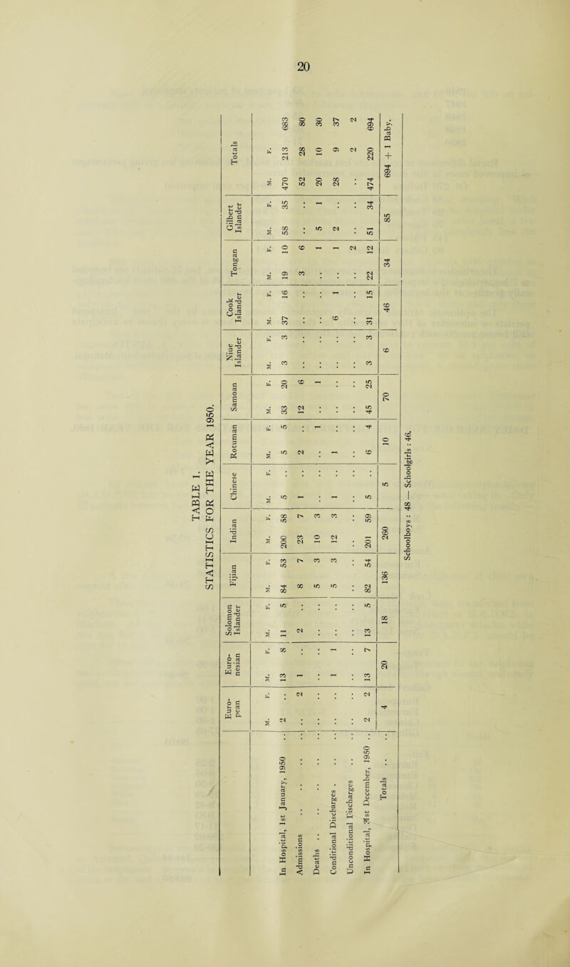 o m 05 < W Ph 3 H PQ & <« O H fe co U hH H CO hH H <J H co CO o o cq s 00 CO CO 05 >•. co ^5 as m CO as CO 00 o 05 <M o O C4 <N <N + H O 01 o GO 05 CD I> ID <N CM f I> ID t-H . . £ S S H3 CO •' • • CO 85 -Q a oo ID <N T—< s »D • • ID a o co M 05 be c CO O H • o> CO • • • T—( • * • CD , . . ID • • » n-j CD 2 c dM • • CD • T-^ CO • • • CO u CO . • . co „ w — n3 .2 c CO ^ OS CO hH CO • • • • CO 0 as 20 co - • ; 25 O o s as C/5 . CO <N • • • ID s CO r“< ■ ‘ * Tf« d as s 1C • J—4 ■ o d 4-J O »P ID (N * ^H. * CO <U (2 . • • • • . CO QJ d UO Jd o • >D 1-H • • •D 00 I> CO CO * 05 d •o • ID .5 O ft CD d • o CO o <M T—( <N HH < o <N r—l r—i • o <N CO CO CO . d LO * • D _as co * ,—> co pH co ID ID • <N r—l <; 00 CO d H o ^ ID ; ; ;* ; ID h H3 oo g d -2 _S O co C/5 Hh s ’I Ol • • • C0 00 . • r-H • • d • * * o o w S <M • CO H « _ . CO s ‘ ' T—< . <N • • . C^l o c n* as P QJ w » Tf .J m • * * C^l < ■ • •' • • o • •D o •o • • • • 05 • 05 u QJ c rO CO CO • • • • QJ £ as as d d as CO qj bC u, as ,-d be u as o QJ Q O ft 1—> • CO 4-> CO CO p ft as CO Fj d r—1 CO • o as d * d & CO o * CO CO CO .2 d Sh CO O £ '+-> aS n3 d o o tfl d HH < QJ p o ft d ft d HH CD H' co T To 'o O rC o c/5 00 CO >5 C p2 O o pd o C/5