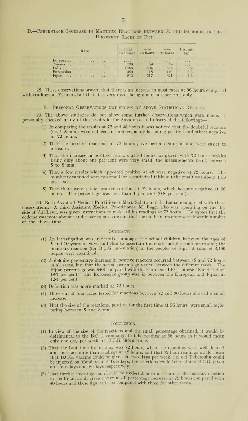 D.—Percentage Increase in Mantoux Reactions between 72 and 96 hours in the Different Races of Fiji. Race Total Examined + ve 72 hours +ve 96 hours Percent¬ age European . Chinese .. 170 59 59 • • • • Indian 1,786 504 509 0-9 Euronesian 399 118 119 0-8 Fijian 812 317 321 1-2 28. These observations proved that there is an increase in most races at 96 hours compared with readings at 72 hours but that it is very msall being about one per cent only. E.—Personal Observations not shown by above Statistical Results. 29. The above statistics do not show some further observations which were made. I personally checked many of the results in the Suva area and observed the following:— (1) In comparing the results at 72 and 48 hours it was noticed that the doubtful reactors (i.e. 1-5 mm.) were reduced in number, many becoming positive and others negative at 72 hours. (2) That the positive reactions at 72 hours gave better definition and were easier to measure. (3) That the increase in positive reactors at 96 hours compared with 72 hours besides being only about one per cent were very small, the measurements being between 5 to 8 mm. (4) That a few results which appeared positive at 48 were negative at 72 hours. The numbers examined were too small for a statistical table but the result was about 1-56 per cent. (5) That there were a few positive reactors at 72 hours, which became negative at 96 hours. The percentage was less than 1 per cent (0-8 per cent). 30. Both Assistant Medical Practitioners Macu Salato and B. Lomaloma agreed with these observations. A third Assistant Medical Practitioner, M. Begg, who was operating on the dry side of Viti Levu, was given instructions to make all his readings at 72 hours. He agrees that the oedema was more obvious and easier to measure and that the doubtful reactors were fewer in number at the above time. Summary. (1) An investigation was undertaken amongst the school children between the ages of 5 and 19 years of Suva and Bau to ascertain the most suitable time for reading the mantoux reaction (for B.C.G. inoculation) in the peoples of Fiji. A total of 3,459 pupils were examined. (2) A definite percentage increase in positive reactors occurred between 48 and 72 hours in all races, but that the actual percentage varied between the different races. The Fijian percentage was 5-66 compared with the European 19-5, Chinese 18 and Indian 18-7 per cent. The Euronesian group was in between the European and Fijian at 12-4 per cent. (3) Definition was more marked at 72 hours. (4) Three out of four races tested for reactions between 72 and 96 hours showed a small increase. (5) That the size of the reactions, positive for the first time at 96 hours, were small regis¬ tering between 5 and 8 mm. Conclusion. (1) In view of the size of the reactions and the small percentage obtained, it would be detrimental to the B.C.G. campaign to take reading at 96 hours as it would mean only one day per week for B.C.G. inoculations. (2) That the best time for reading was 72 hours, when the reactions were well defined and more accurate than readings at 48 hours, and that 72 hour readings would mean that B.C.G. vaccine could be given on two days per week, i.e. old Tuberculin could be injected on Mondays and Tuesdays, the reactions could be read and B.C.G. given on Thursdays and Fridays respectively. (3) That further investigation should be undertaken to ascertain if the matoux reaction in the Fijian adult gives a very msall percentage increase at 72 hours compared with 48 hours and these figures to be compared with those for other races.