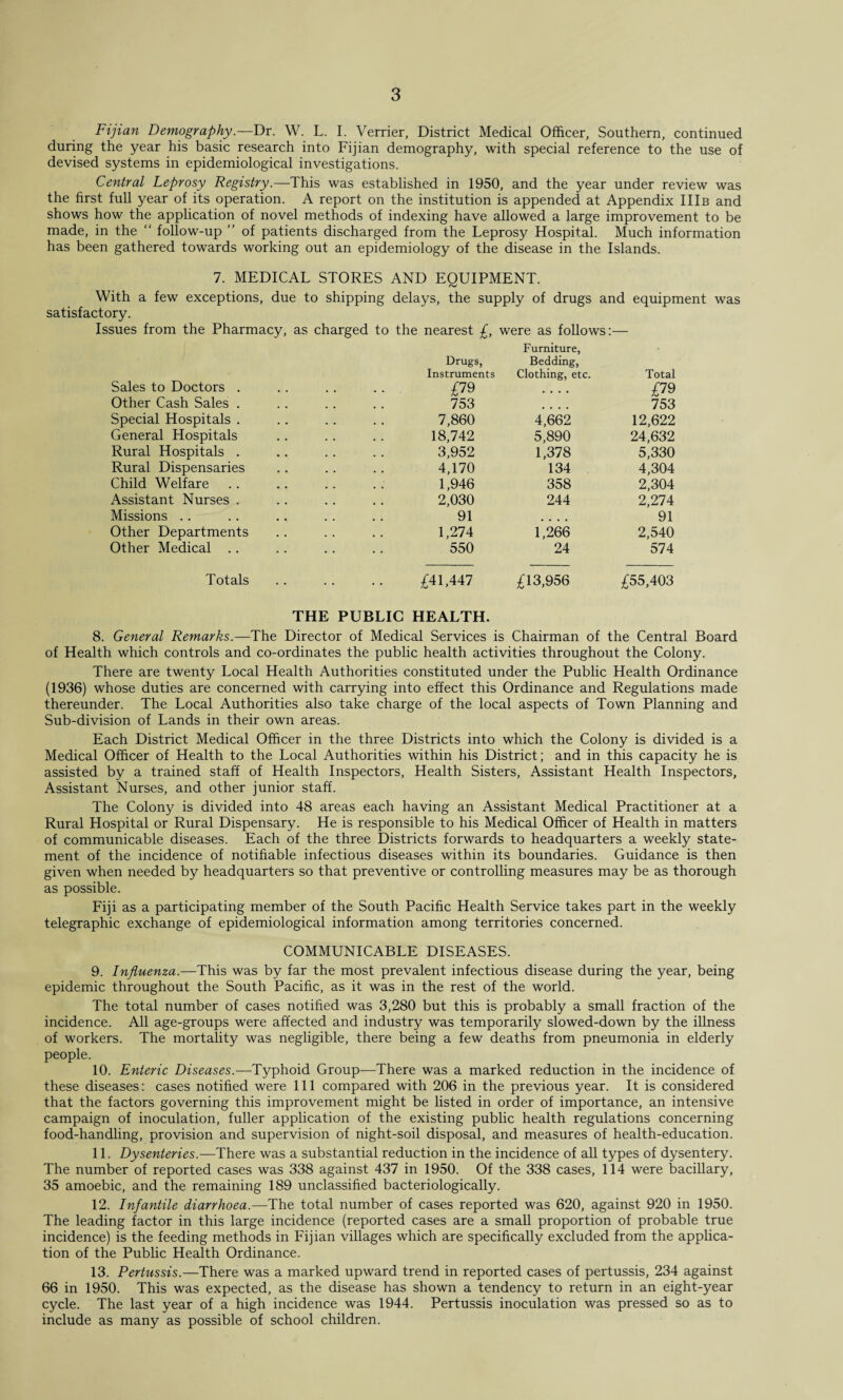 Fijian Demography.—Dr. W. L. I. Verrier, District Medical Officer, Southern, continued during the year his basic research into Fijian demography, with special reference to the use of devised systems in epidemiological investigations. Central Leprosy Registry.—This was established in 1950, and the year under review was the first full year of its operation. A report on the institution is appended at Appendix IIIb and shows how the application of novel methods of indexing have allowed a large improvement to be made, in the “ follow-up ” of patients discharged from the Leprosy Hospital. Much information has been gathered towards working out an epidemiology of the disease in the Islands. 7. MEDICAL STORES AND EQUIPMENT. With a few exceptions, due to shipping delays, the supply of drugs and equipment was satisfactory. Issues from the Pharmacy, as charged to the nearest £, were as follows:— Sales to Doctors . Other Cash Sales . Special Hospitals . General Hospitals Rural Hospitals . Rural Dispensaries Child Welfare .. Assistant Nurses . Missions Other Departments Other Medical .. Totals Furniture, Drugs, Bedding, Instruments Clothing, etc. Total £79 .... £79 753 .... 753 7,860 4,662 12,622 18,742 5,890 24,632 3,952 1,378 5,330 4,170 134 4,304 1,946 358 2,304 2,030 244 2,274 91 .... 91 1,274 1,266 2,540 550 24 574 £41,447 £13,956 £55,403 THE PUBLIC HEALTH. 8. General Remarks.— The Director of Medical Services is Chairman of the Central Board of Health which controls and co-ordinates the public health activities throughout the Colony. There are twenty Local Health Authorities constituted under the Public Health Ordinance (1936) whose duties are concerned with carrying into effect this Ordinance and Regulations made thereunder. The Local Authorities also take charge of the local aspects of Town Planning and Sub-division of Lands in their own areas. Each District Medical Officer in the three Districts into which the Colony is divided is a Medical Officer of Health to the Local Authorities within his District; and in this capacity he is assisted by a trained staff of Health Inspectors, Health Sisters, Assistant Health Inspectors, Assistant Nurses, and other junior staff. The Colony is divided into 48 areas each having an Assistant Medical Practitioner at a Rural Hospital or Rural Dispensary. He is responsible to his Medical Officer of Health in matters of communicable diseases. Each of the three Districts forwards to headquarters a weekly state¬ ment of the incidence of notifiable infectious diseases within its boundaries. Guidance is then given when needed by headquarters so that preventive or controlling measures may be as thorough as possible. Fiji as a participating member of the South Pacific Health Service takes part in the weekly telegraphic exchange of epidemiological information among territories concerned. COMMUNICABLE DISEASES. 9. Influenza.—This was by far the most prevalent infectious disease during the year, being epidemic throughout the South Pacific, as it was in the rest of the world. The total number of cases notified was 3,280 but this is probably a small fraction of the incidence. All age-groups were affected and industry was temporarily slowed-down by the illness of workers. The mortality was negligible, there being a few deaths from pneumonia in elderly people. 10. Enteric Diseases.—-Typhoid Group—There was a marked reduction in the incidence of these diseases: cases notified were 111 compared with 206 in the previous year. It is considered that the factors governing this improvement might be listed in order of importance, an intensive campaign of inoculation, fuller application of the existing public health regulations concerning food-handling, provision and supervision of night-soil disposal, and measures of health-education. 11. Dysenteries.—There was a substantial reduction in the incidence of all types of dysentery. The number of reported cases was 338 against 437 in 1950. Of the 338 cases, 114 were bacillary, 35 amoebic, and the remaining 189 unclassified bacteriologically. 12. Infantile diarrhoea.—The total number of cases reported was 620, against 920 in 1950. The leading factor in this large incidence (reported cases are a small proportion of probable true incidence) is the feeding methods in Fijian villages which are specifically excluded from the applica¬ tion of the Public Health Ordinance. 13. PerLissis.—There was a marked upward trend in reported cases of pertussis, 234 against 66 in 1950. This was expected, as the disease has shown a tendency to return in an eight-year cycle. The last year of a high incidence was 1944. Pertussis inoculation was pressed so as to include as many as possible of school children.