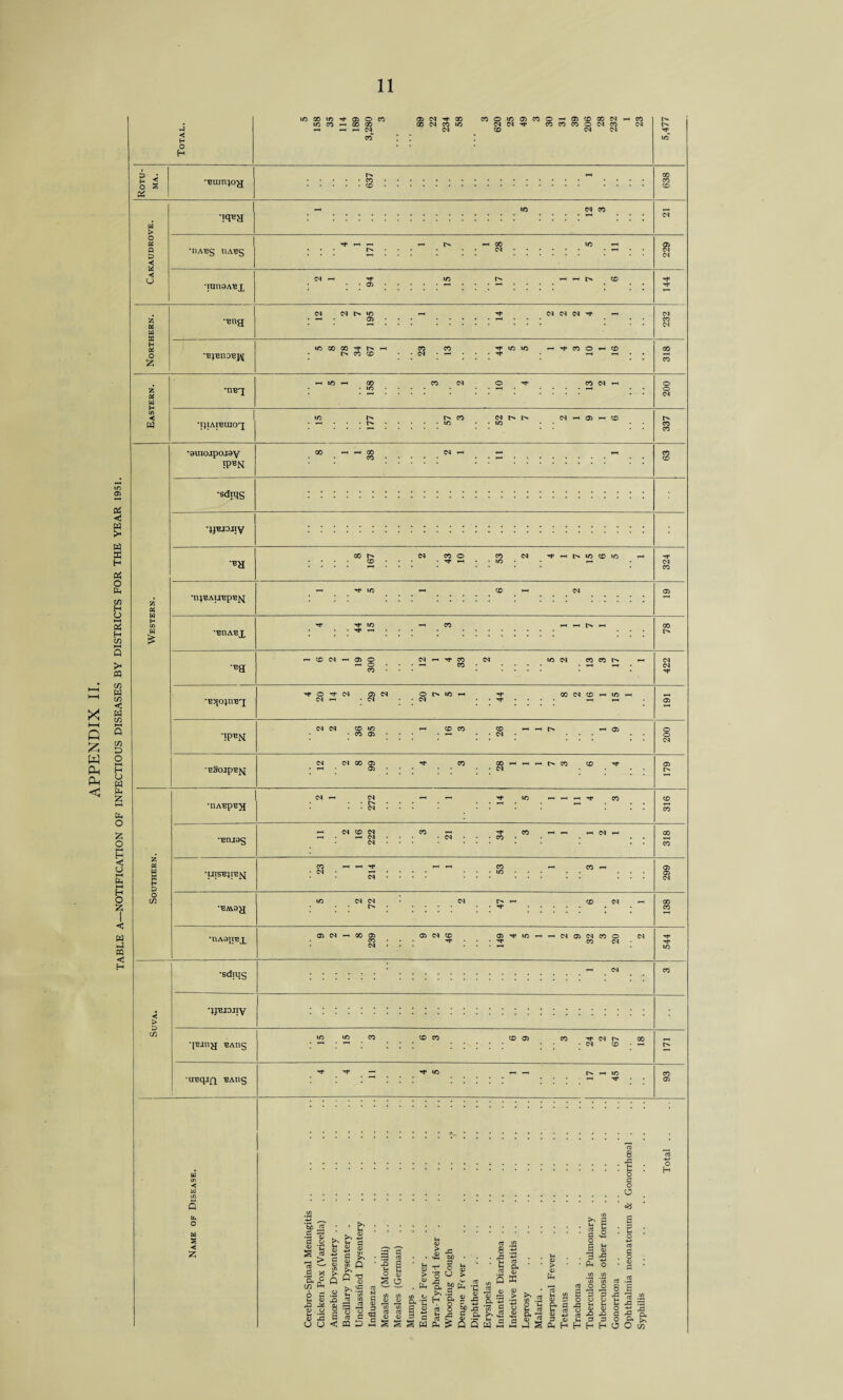 a < H O H z < o S *BUin;og m cc in Tt- oi o co m co - co co —> — ^ <n 05 rt- oo oo n co m CN coom^coo-ftcocoNHCo N N ^ CO CO CO O M CO IN CD CN N r>* -« co. CD. ID CO 00 CO CD W > O OS Q a •< < CJ *?q^H •tlABCJ UAB§ 00 CN 05 <N <N *IUn9ABX z OS w a H OS o £ *™g •BpStlOB^ CN 'rt IT) rs h h t> co ’ • 05.t-< • • • »x • • • • • IN M N m y-> N N N ' . 05*** .^H... N CO N ic oo oo •<* CO CD ^ CO O ^ CO 2 CO z OS W H cn *< W •rreg •qiAlBUIOg 00 lO o o CN (N h 05 — CD CO CO & < s H Oh O C/3 H O 2 H c/3 >« « C/3 W C/3 < W C/3 CO D O H o w pH £ HH Ph o £ o H < y S H o £ w PQ H X I—I Q X w pLn PL| < z os (4 H WD (4 £ *9UIOJpOJ9y IPBN 00 *x ^h •sdiqs •jjejojiy ^ t> >n co *n »x CM CO 'RJBAUBpB^ •BnABX •Bg -I CD IN -H 05 O *-• o co lo n co co r- x< IN IN ■*r •B^O^HBg IP^N •B^OJpB^ co n co h in h N N CD LO • CO 05 CD N o o CN N CN CO 05 •x • 05 t> CO CD z os (4 a H a o C/3 'tlABpB^J N • I> ■ CN to _ ^ co CD CO 'Bnj9g N CO N t-< N N CO *x -x CO CO ‘IIISBJIB^ *BAV9g N t> f-i CD N • ..... • 05 05 N •UA9IIBX 05 tj- in h N 05 N CO O N CO N LO < > a c/3 •sdiqs XJBJOJiy •jB-ing BAng •UBqifl BAllg b O (4 S < LO to co t>. ^ un -i ^ ho rt a f > <0 ’—' S * ft O w ft X 2 6 Lh 45 03 i> c c (U C/5 £ >> Q 0 .a & D5 ^ B 3 a o a ct < cq lC rt z: a ra 2 jo 6 i-i t O a) S O to . P-. a OJ 03 D £ l/) CTJ cd 03 03 s s -c S “ 2 a S w bo • o M 6 > be fj. a ^ cd .jn 8 .5 t a Cd 57 a a cd a o S 3 a, 8 •S M O a o O oy o H C dj s«i ft S 53 ^ „ O &1 J3 ’« 3 ja g ft >> 42 £ Q Q W ^ s-S 55 8 E £ ft • 03 a p< a a a cd o S 3 5 a a ■§ £ ^ S ft H H H == « .2 -a ^3 •g. ft £• >< O w