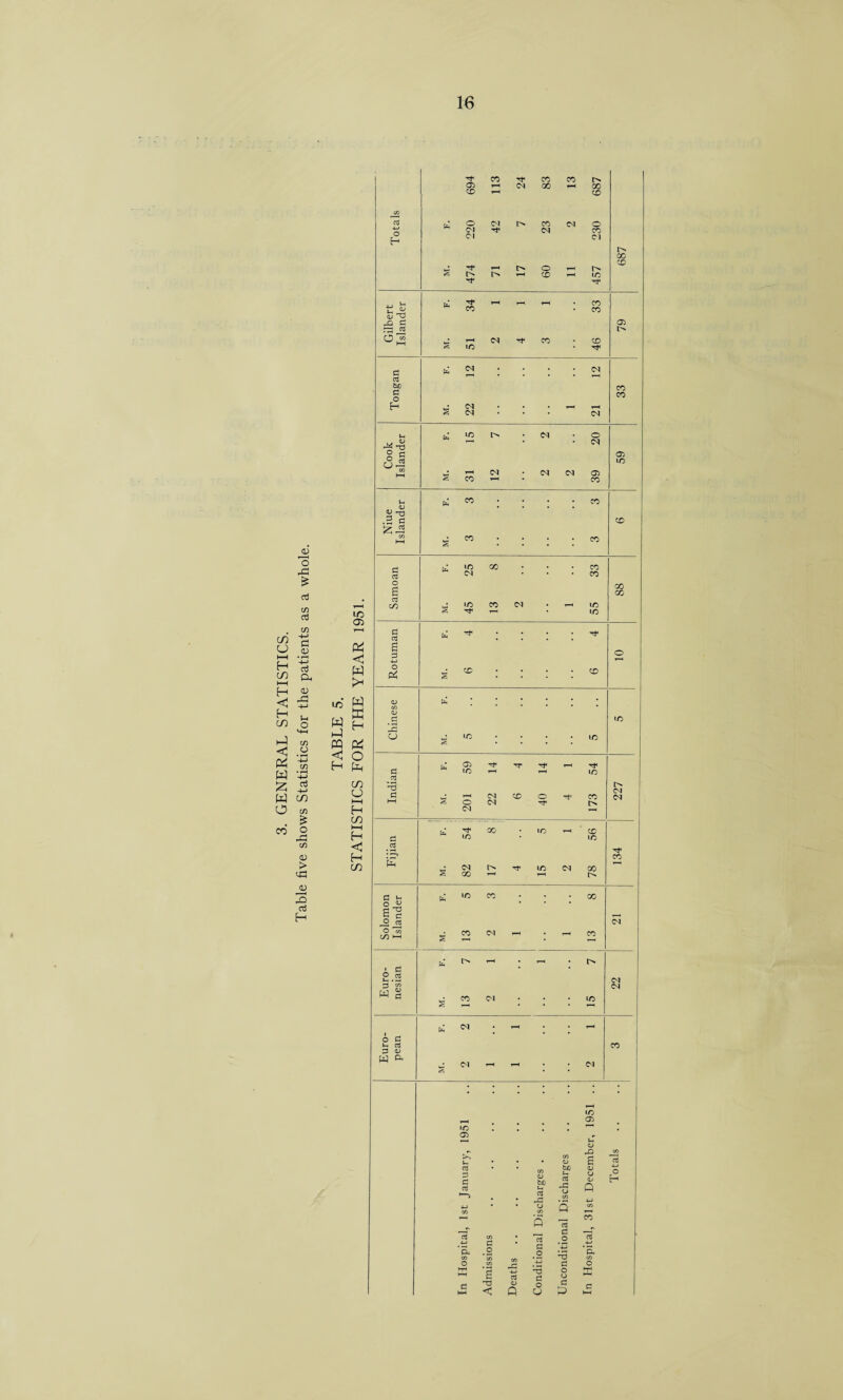 CO CJ I—I H GO t—( H <! H GO hJ < d W £ W O co 0) o £ rt Cfi ct5 P) 05 • r—t +-> c<3 Oh CD rG -4-> Ih o C/3 CD oj +-> CO C/3 £ o co <u > ca <u 3 oj H <0 05 ic <1 W w ffi H W h) M ft < H O ft GO CJ i—l H GO i—i H < H co j Tf CO CO X 03 T-H CJ X 1—1 X CD T-H X CO OS O CJ X CJ o CJ Tp CJ CO H CJ Cl 687 • t T-H o 1—< s F> L> H X T-H IO rr TT t»< X co X s '■o rD Cl 05 rd d o <» HH s hH X CJ X 46 d ft CJ ; .; ; CJ OS tuo X d o X H • CJ • • y—( CJ CJ *H LO CJ *• o T“< • C<| O d 03 X • hH CJ CJ CJ 03 < CO T—1 ' X v-. CO • • ■. X OJ T3 .2 d CD HH s CO • • X d 0$ ft 25 00 ; ; 33 o CO d as X X • lO CO CJ • r-( X s • X d as ft Tt- • ; Tt< d d 4-> o s CD • • • • CD 03 ft ... . . • CO 03 d X Jd a s' LO : X 03 TT H T»« d LO t-H T-H X as 3 CJ d • T-H CJ CD o X CJ s o CJ Tt< CJ rH Tt< X , IO T-H X d X X X E CJ X CJ X s 00 o d bi X co . . X o ^ • • d 3 d c T-H J2 js CJ O co C/3 HH IS co H CJ T~l X T-H • « d • £ .2 <CJ 3 SR C^J w g co CJ • X s 1H * ■ 1—1 ft CJ • H . rH o d u c3 d 03 w ^ CJ X s CJ H • • X 03 IO TH 03 r ,—1 o rv rQ CO CO t~H • • V*' ‘l <L> q 2 • CO bo aj o d as 1—) be ft as as Jd o CO <L» P H 4-) • • (J Q co CO Q X __r d __r as CO * o aS 4-> d Si 4—< Cd o • H a- CO CO TS CO o CO 4-i d O HH g 4-) as nd o CJ E d HH < 03 Q o CD d N? a HH
